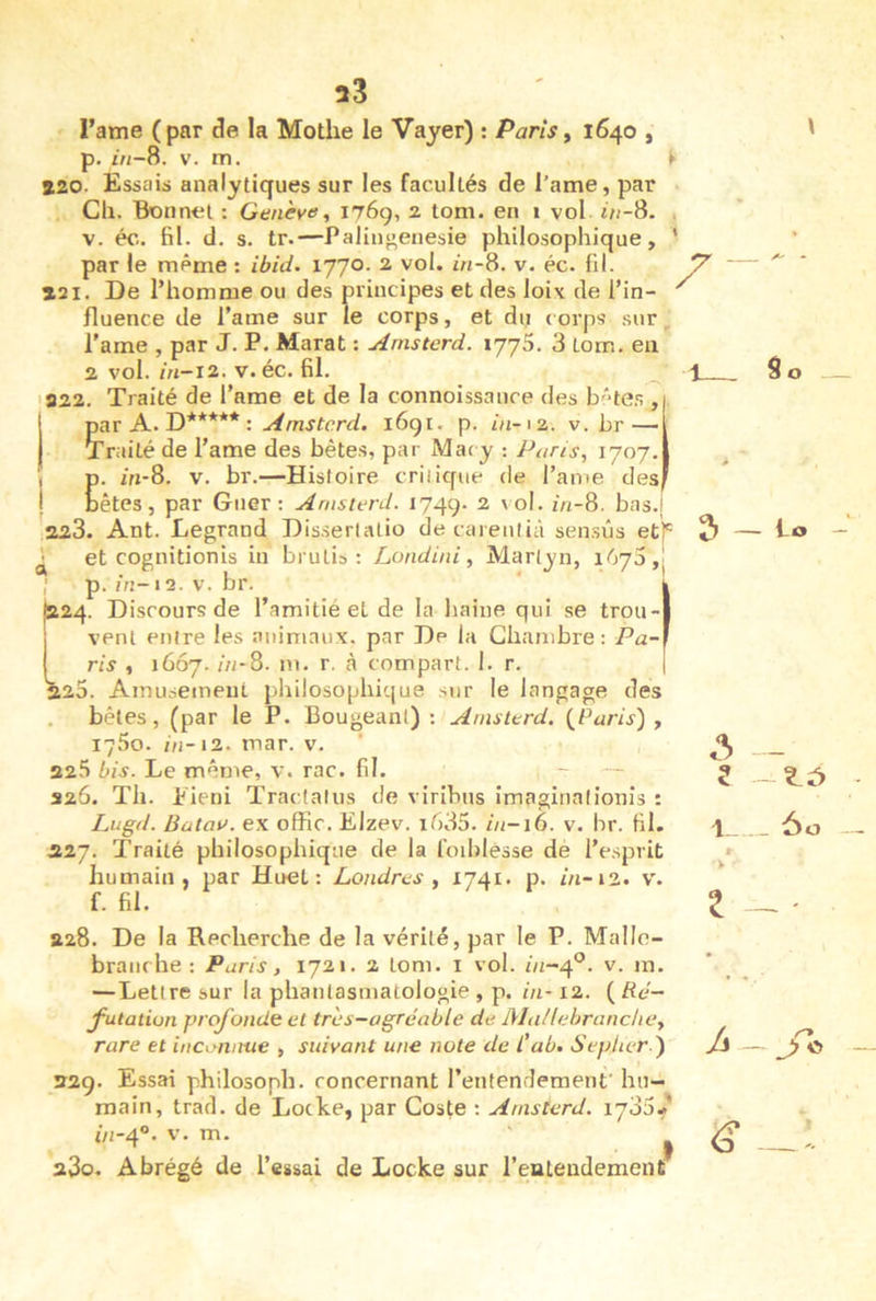 »2 l’ame (par de la Mothe le Vayer) : Paris^ 1640 , p. i//-8. V. m. 120. Essais analytiques sur les facultés de l’ame, par Cil. Bonnet ; Genève, 176g, 2 tom. en 1 vol V. éc. fil. d. s. tr.—Palingeiiesie philosophique, par le même : ibid. 1770. 2 vol. v. éc. fil. I. De l’homme ou des principes et des loix de l’in- fluence de l’ame sur le corps, et du corps sur l’ame , par J. P. Marat ; Arnsterd. xj'jS. 3 tom. en 2 vol. m-i2. V. éc. fil. ifl22. Traité de l’ame et de la connoissaiice des b'-te.;, t parA. D*****: Arnsterd. 1691. p. hi-12. v. br— I Traité de l’ame des bêtes, par Macy : Pans, 1707, j p. m-8. V. br.—Histoire critique de l’aine des I têtes, par Giier : Arnsterd. 1749- ^ ' hi-8. bas.! :S.23. Ant. Legrand Dis.serlalio de careiitià sensûs et!' ^ et cognitionis in brûlis: Londini, Martyn, 1670,! p. in-12. V. br. 224. Discours de l’amitié et de la haine qui se trou- vent entre les animaux, par De la Chambre: Pa- ris , 1607. ;/i-8. m. r. à compact. 1. r. 125. Amusement philosophique sur le langage des bêles, (par le P. Bougeant): Arnsterd. {Paris), 1750. ;;j-i2. mar. v. 32.5 bis. Le mênie, v. rac. fil. 226. Th. Eieni Traclatus de viribus imaginationis : LugtL Batav. ex offic. Elzev. ii')35. in-i6. v. br. fil. 127. Traité philosophique de la foiblesse de l’esprit humain, par Huet: Londres , 1741. p. in-i%. v. L fil. 328. De la Recherche de la vérité, par le P. Malle- branche ; Paris, 1721. 2 tom. i vol. 01-4°. v. m. — Lettre sur la phanlasmatologie , p. in-12. ( Ré- futation profonde et très—agréable de Mallebranche, rare et inconnue , suivant une note de L'ab. Sepher ) f 329. Essai philosoph. concernant l’entendemenf hu- main, trad. de Locke, par Coste : Arnsterd. ijoo* j/;-4®. v. m. ^ i3o. Abrégé de l’essai de Locke sur rentendement 7 — ko - 2 60 /i d’ J’7'