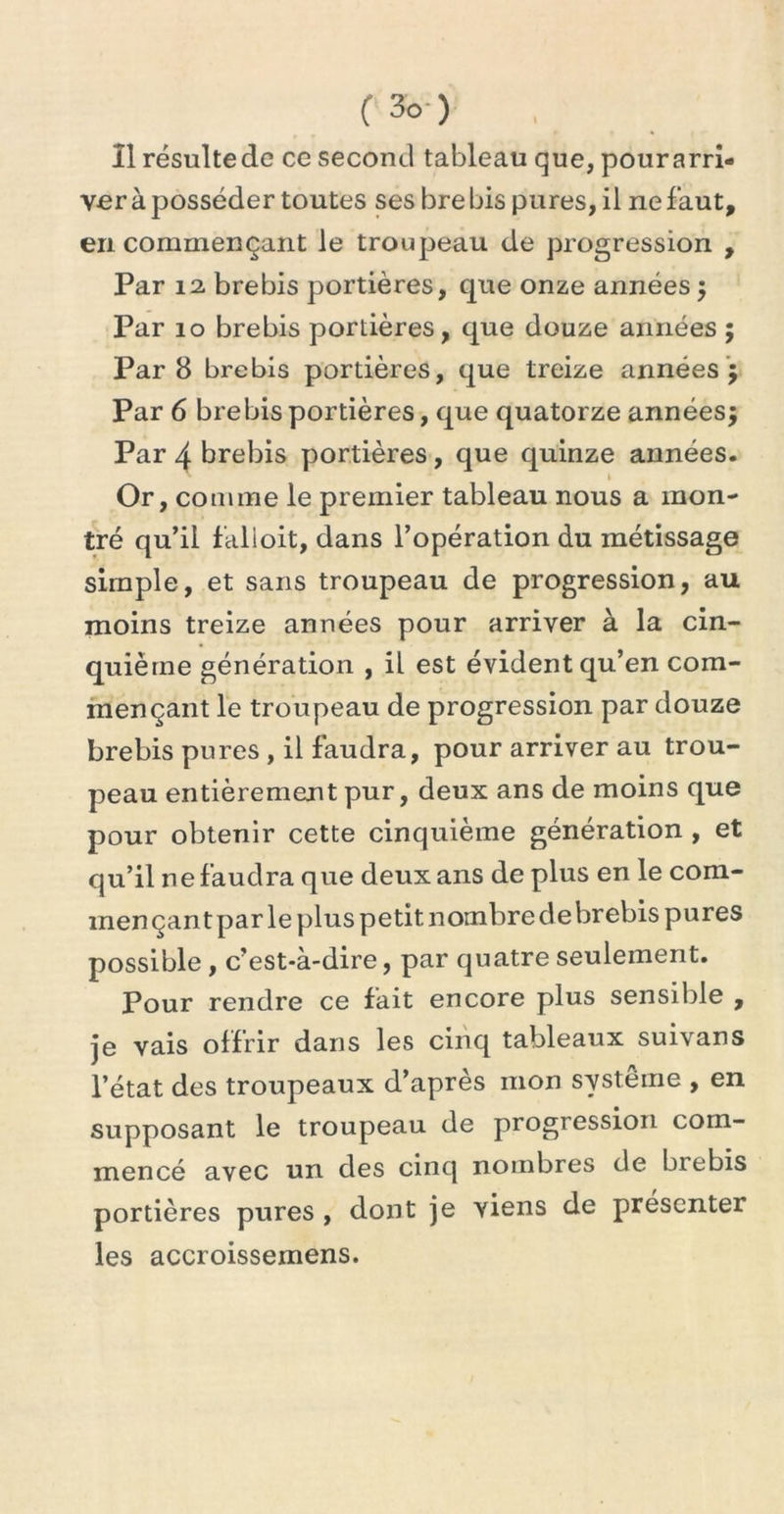 (Sa) 11 résulte de ce second tableau que, pour arri- ver à posséder toutes ses brebis pures, il ne faut, en commençant le troupeau de progression , Par 12. brebis portières, que onze années ; Par 10 brebis portières, que douze années ; Par 8 brebis portières, que treize années j Par 6 brebis portières, que quatorze années; Par 4 brebis portières, que quinze années. » Or, comme le premier tableau nous a mon- tré qu’il falloit, dans l’opération du métissage simple, et sans troupeau de progression, au moins treize années pour arriver à la cin- quième génération , il est évident qu’en com- mençant le troupeau de progression par douze brebis pures , il faudra, pour arriver au trou- peau entièrement pur, deux ans de moins que pour obtenir cette cinquième génération , et qu’il ne faudra que deux ans de plus en le com- mençant par le plus petit nombre debrebis pures possible, c’est-à-dire, par quatre seulement. Pour rendre ce fait encore plus sensible , je vais offrir dans les cinq tableaux suivans l’état des troupeaux d’après mon système , en supposant le troupeau de progression com- mencé avec un des cinq nombres de brebis portières pures , dont je viens de présenter les accroissemens.