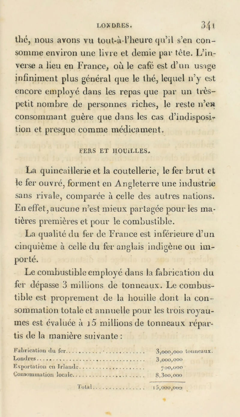 lllC, nous avons vu tout-à-riieurc qu’il s’en con- somme environ une livre et demie par tote. L’in- verse a lieu en France, où le café est d’un usigc infiniment plus général que le llié, lequel n’y est encore employé dans les repas que par un très- petit nombre de personnes riches, le reste n’e» consommant guère que dans les cas d’indisposi-p tion et presque comme médicament. EERS ET HOUILLES. La quincaillerie et la coutellerie, le fer brut et le fer ouvré, forment en Angleterre une industrie sans rivale, comparée à celle des autres nations. En effet , aucune n’est mieux partagée pour les ma- tières premières et pour le combustible. La qualité du fer de France est inférieure d’un cinquième à celle du fer anglais indigène ou im- porté. Le combustible employé dans la fabrication du fer dépasse 3 millions de tonneaux. Le combus- tible est proprement de la houille dont la con- sommation totale et annuelle pour les trois royau- mes est évaluée à j5 millions de tonneaux répar- tis de la manière suivante : Falnicalion du fer • 3,ooo,oou loiiiieaux. Londres 3,000,000 Exportation en Irlande 700,000 Consommation locale 8,3oo,ooo Total I 0,000,001»