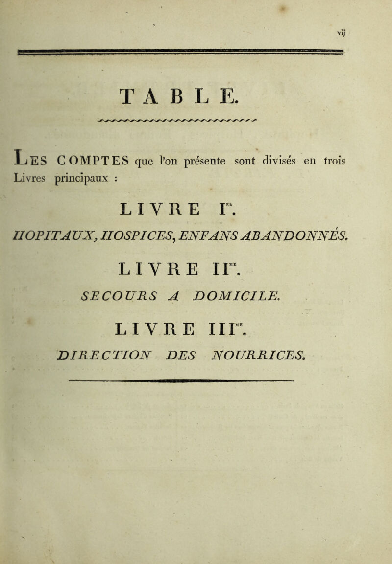 TABLE. Les comptes que Ton présente sont divisés en trois Livres principaux : LIVRE I”. HOPITAUX, HOSPICES, ENFANS ABANDONNÉS. LIVRE ir. SECOURS A DOMICILE. LIVRE Iir. DIRECTION DES NOURRICES.