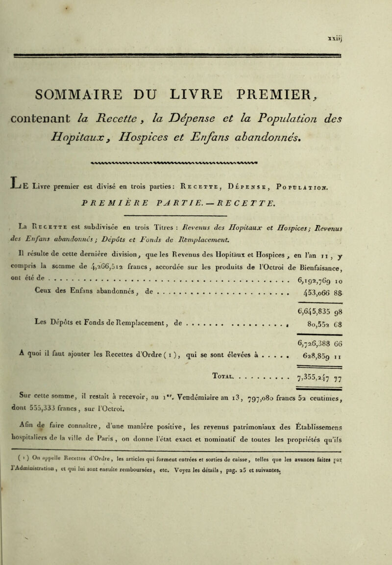 SOMMAIRE DU LIVRE PREMIER, contenant la Recette, la TDépense et la Population des Hôpitaux, Hospices et Enfans abandonnés, X^E Livre premier est divisé en trois parties; Recette, Dépense, PoptiLiTiOK. PREMIÈRE P A RT lE. — RE C E T T E. La Recette est subdivisée en trois Titres: Revenus des Hôpitaux et Hospices; Revenus des Enfans abandonnés ; Dépôts et Fonds de Remplacement. Il résulte de cette dernière division, que les Revenus des Hôpitaux et Hospices , en l’an ii , y compris la somme de 4j2G6,5i2 francs, accordée sur les produits de l’Octroi de Bienfaisance, 192,769 10 Ceux des Enfans abandonnés, de 453,066 88^ 6,645,835 98 Les Dépôts et Fonds de Remplacement, de 80,55^ 68 6,726,388 66 A quoi il faut ajouter les Recettes d’Ordre ( i ), qui se sont élevées à 628,859 11 y' Total 7,355,247 77 Sur cette somme, il restait a recevoir, au 1*'^. Vendémiaire an i3, 797,080 francs 52 centimes, dont 555,333 francs, sur l’Octroi. AGn de faire connaître, d’une manière positive, les revenus patrimoniaux des Établissemens hospitaliers de la ville de Paris , on donne l’état exact et nominatif de toutes les propriétés qu’ils ( I ) Ou iippelle Recettes d Ordre, les articles qui forment entrées et sorties de caisse, telles que les avances laites paj J Administration , et qui lui sont ensuite remboursées, etc. Voyez les détails , pag» a5 et suivantes.