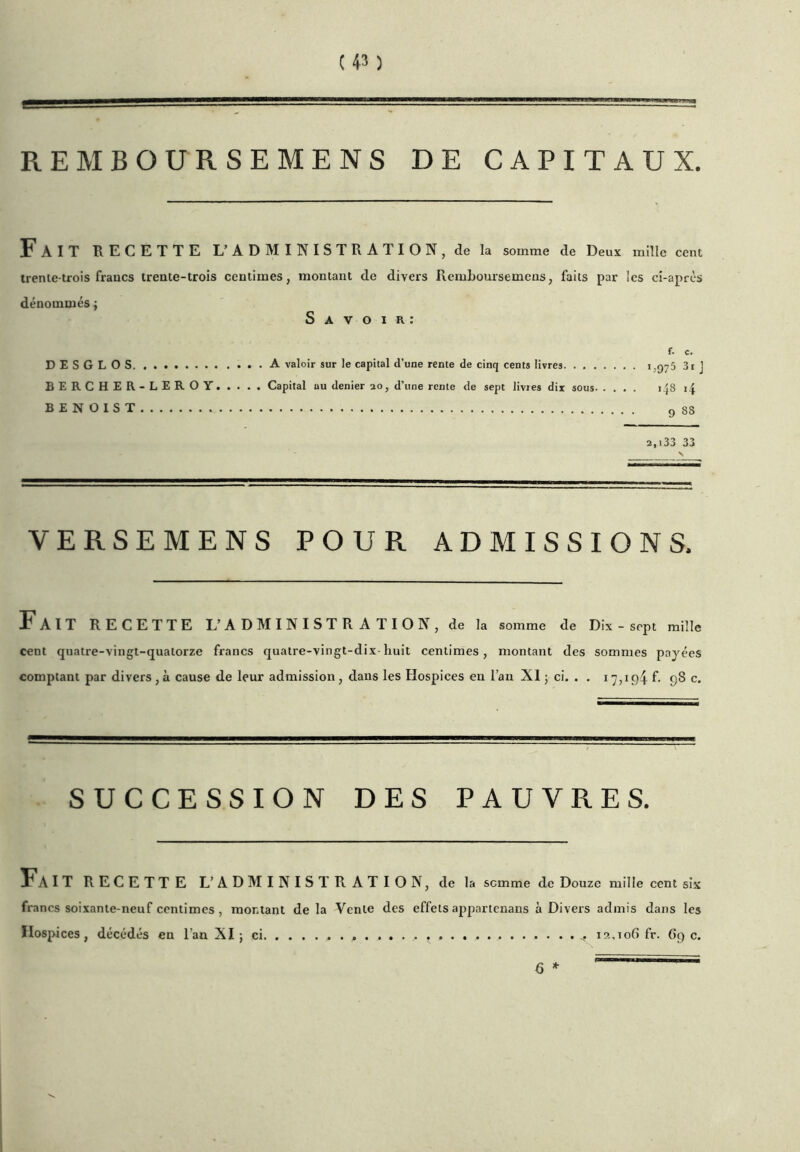 REMBOURSEMENS DE CAPITAUX. Fait recette L’administration, de U somme de Deux mille cent trente-trois francs trente-trois centimes, montant de divers Remhoursemeus, faits par les ci-après dénommés ; S A V O I R : DESGLOS A valoir sur le capital d’une rente de cinq cents livres. . . . BERCHER-LEROY Capital au denier 20, d’une rente de sept livres dix sous BENOIST r. c. 1,975 3i J i/fS 14 9 88 2,i33 33 VERSEMENS POUR ADMISSIONS. Fait recette L’ADMINISTR ATIOK, de la somme de Dix-sept mille cent quatre-vingt-quatorze francs quatre-vingt-dix-huit centimes, montant des sommes payées comptant par divers , à cause de leur admission, dans les Hospices en l’an XI j ci. . . 1^,194 f. 98 c. SUCCESSION DES PAUVRES. Fait recette L’administration, de la somme de Douze mille cent six francs soixante-neuf centimes, montant delà Vente des effets appartenans à Divers admis dans les Hospices, décédés en l’an XI ; ci fr. G9 c.