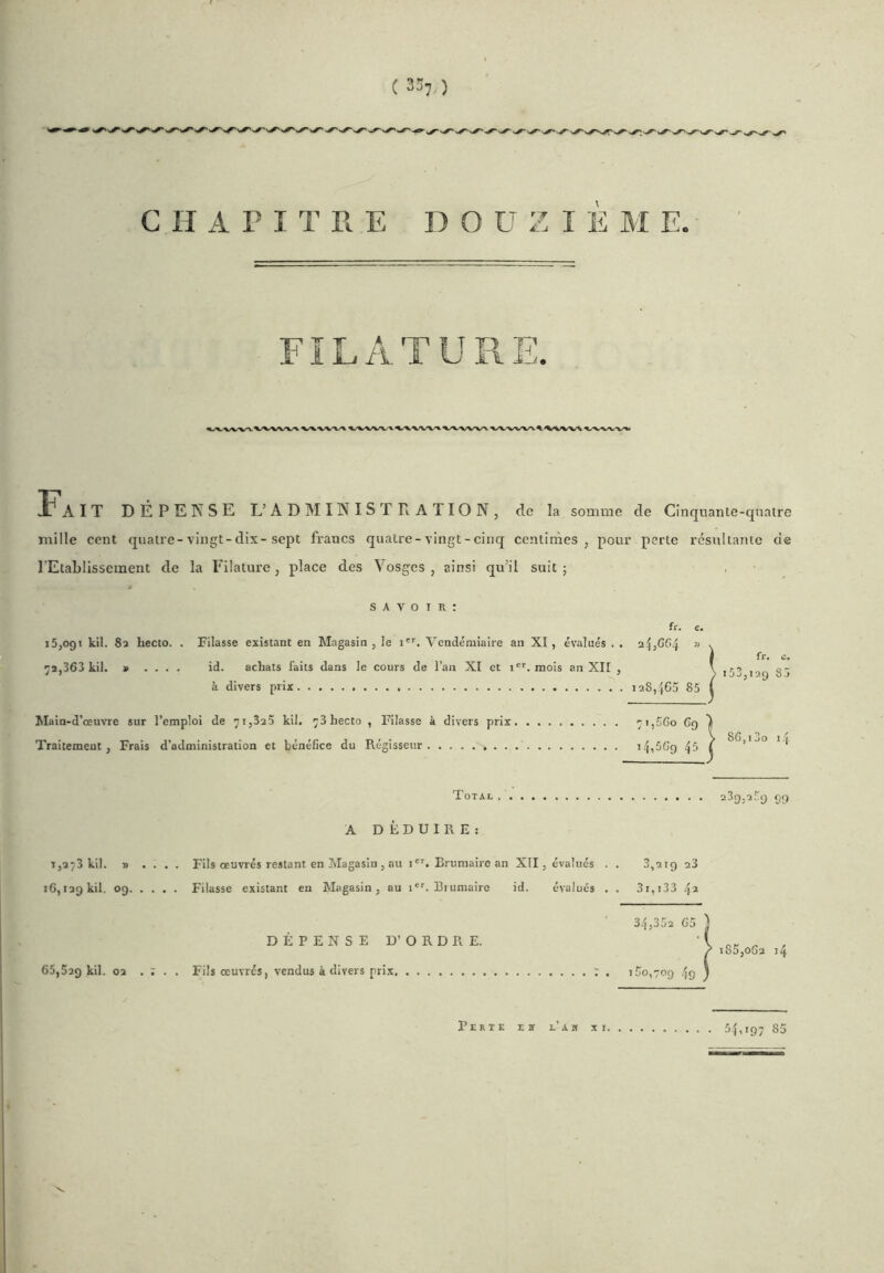 C H A r I T II E D O U Z I È M E. FILATURE F'AIT DÉPENSE L’ADMIKISTTiATION, de la somme de Cinquanle-qnalre mille cent quatre-vingt-dix-sept francs quatre-vingt-cinq centimes, pour perte résultante de l Etablisscment de la Filature, place des Vosges , ainsi qu’il suit ; savoir; J5,091 kil. 83 hecto. . ^3,363 kil. « .... Filasse existant en Magasin , le l'^ Vendémiaire an XI, évalués . . id. achats faits dans le cours de l’an XI et i'*’. mois an XII , à divers prix fr. c. 2I5GG4 « . i28,',G5 85 ( fr. c, 153,129 85 Main-d’œuvre sur l’emploi de 71,323 kil. ^3 hecto , Filasse à divers prix Traitement, Frais d’administration et bénéfice du Régisseur 7i,5Co C9 I , , > 86,i3o i.l i/j,5G9 45 j Total A DÉDUIRE; 239,259 99 1,273 kil. j> .... Fils œuvrés restant en Magasin ,,au i'. Brumaire an XTI, évalués . 16,129 kil. 09 Filasse existant en Magasin, au i''. Brumaire id. évalués . DÉPENSE D’ORDRE. 65,529 02 . ï . . Fils œuvres, vendus à divers pri.v ' . 3,219 23 3i,i33 42 34,352 65 I 185,062 14 Perte ex l’am xi. 54,>97 85