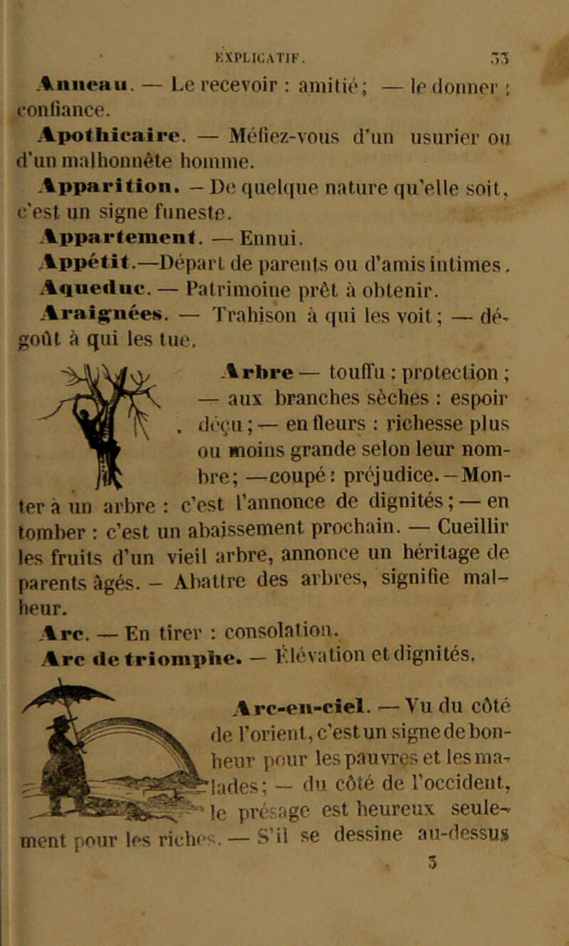 .i^niieau. — Le recevoir ; amitié; — Ip donner : eonfiance. Apofhicairt». — Méliez-vous d’un usurier ou d’un malhonnête homme. Apparition. — De quekiue nature qu’elle soit, e'est un signe funeste. Appartement. —Ennui. Appétit.—Départ de parents ou d’amis intimes. Aqueduc. — Patrimoine prêt ,à obtenir. Araif^nées. — Trahison à qui les volt; — dé- goût à qui les lue. Arbre — toulTu : protection ; — aux branches sèches : espoir . dé<;u ; — en fleurs ; richesse plus ou moins grande selon leur nom- bre; —coupé: préjudice. —Mon- c’est l’annonce de dignités ; — en tomber : c’est un abaissement prochain. — Cueillir les fruits d’un vieil arbre, annonce un héritage de parents âgés. — Abattre des arbres, signifie ma!^ heur. Arc. — En tirer : consolation. Arc de triomphe. — E'.lévation et dignités. ter à un arbre Arc-en-ciel. — Vu du côté de l’orient, c’est un signe de bon- heur pour les pauvres et les ma- lades; — du côté de l’occident, le présage est heureux seule- ment pour les riches. — S’il se dessine au-dessus 5