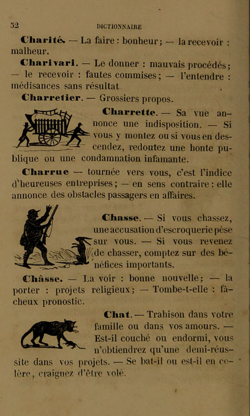 Charité. — La faire: bonheur; — la recevoir : malheur. Charivari. — Le donner : mauvais procédés; — le recevoir ; fautes commises ; — l’entendre : médisances sans résultat Charretier. — Grossiers propos. Charrette. — Sa vue an- nonce une indisposition. — Si - vous y montez ou si vous en des- cendez, redoutez une honte pu- blique ou une condamnation infamante. Charrue — tournée vers vous, c’est l’indice d'heureuses entreprises; — en sens contraire : elle annonce des obstacles passagers en affaires. Chasse. — Si vous chassez, une accusation d’escroquerie pèse JP^sur vous. — Si vous revenez - ^ chasser, comptez sur des l)é- nétices importants. ChAssc. — La voir : bonne nouvelle; — la porter ; projets religieux; — Tombe-t-elle : fâ- cheux pronostic. Chat. — Trahison dans votre famille ou dans vos amours. — Est-il couché ou endormi, vous n’obtiendrez ciu’une demi-i'éus- site dans vos projets. — Se bat-il ou e.st-il en (•(>- ' 1ère, craignez d’être volé.