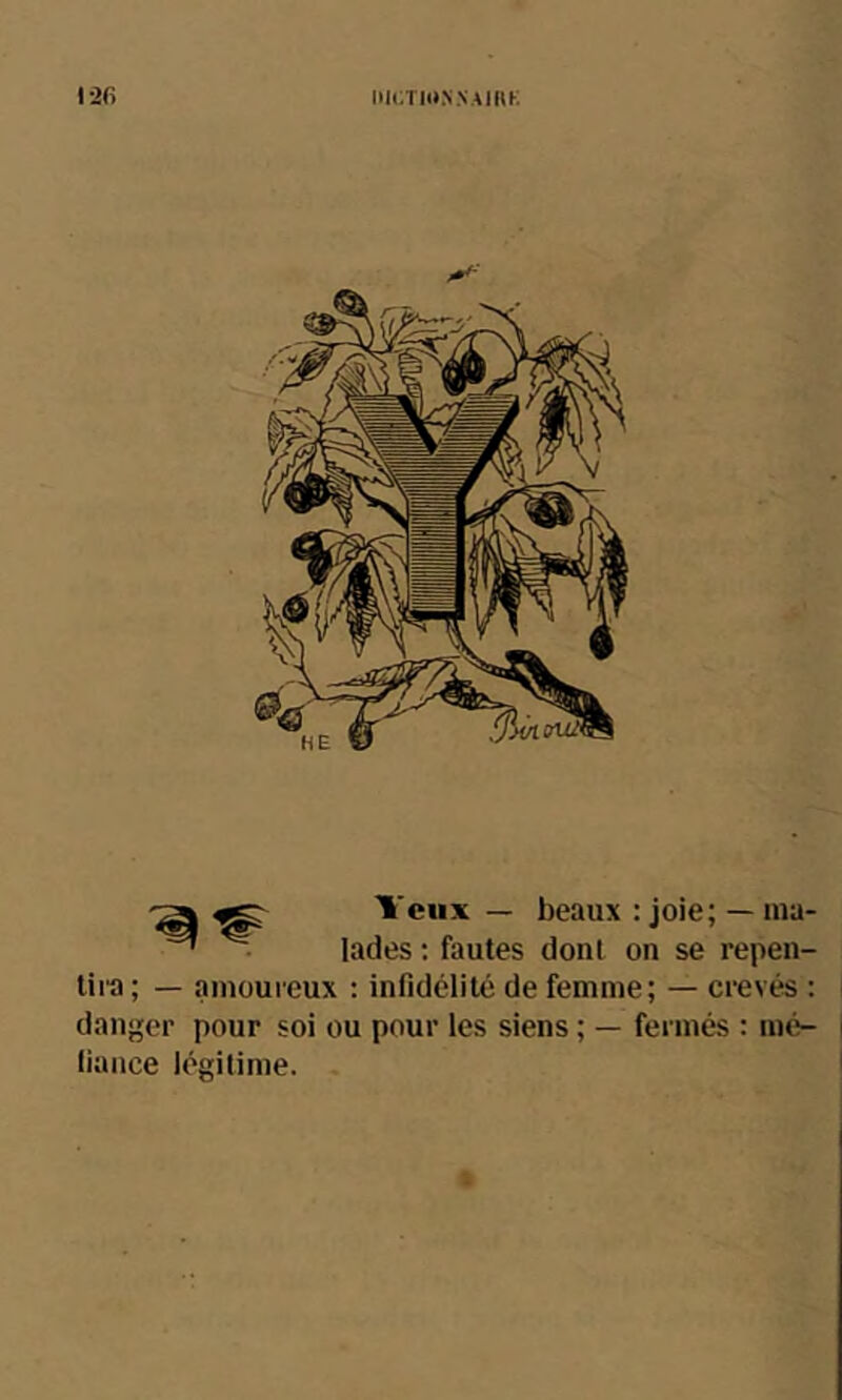 Yeux — beaux : joie; — ma- lades ; fautes dont on se repen- tira ; — amoureux : infidélilé de femme; — crevés : danger pour soi ou pour les siens ; — fermés : mé- liance légitime.