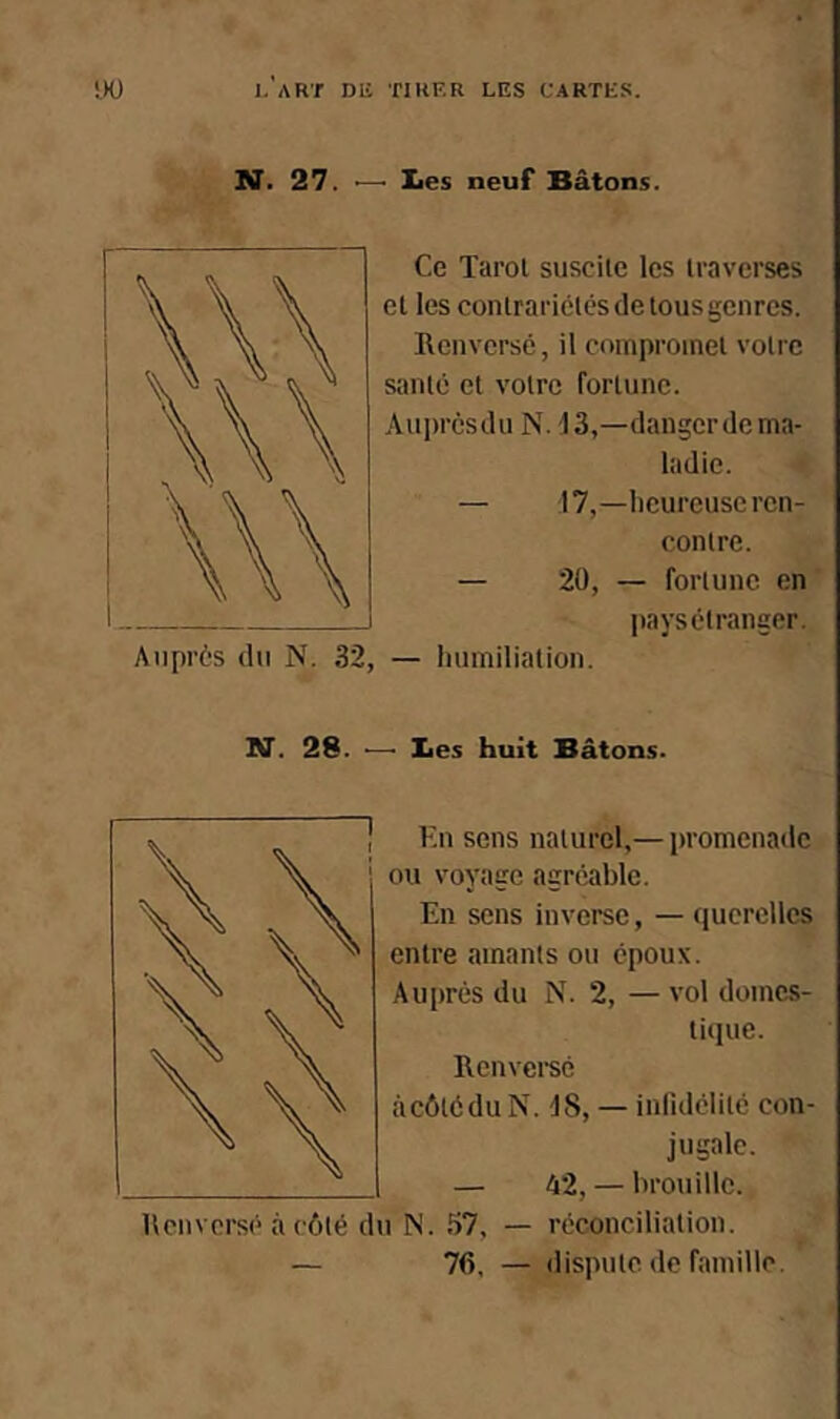 N. 27. '—' lies neuf Bâtons. Auprès (lu N. 32, Ce Tarol suscite les traverses et les contrari(ités de tous genres. Renversé, il compromet votre santé et votre fortune. .Auprôsdu N. 13,—danger de ma- ladie. — 17,—heureuse ren- contre. — 20, — fortune en pays étranger. — humiliation. N. 28. '—' lies huit Bâtons. Kn sens naturel,— promenade ou voyage agréable. En sens inverse, — (lucrclles entre amants ou époux. Auprès du N. 2, — vol domes- li(jue. Renversé àcôtéduN. 18, — inlîdélité con- jugale. — 42, — brouille. Renversé à côté du N. .*>7, — réconciliation. — 76, — dispute de famille.