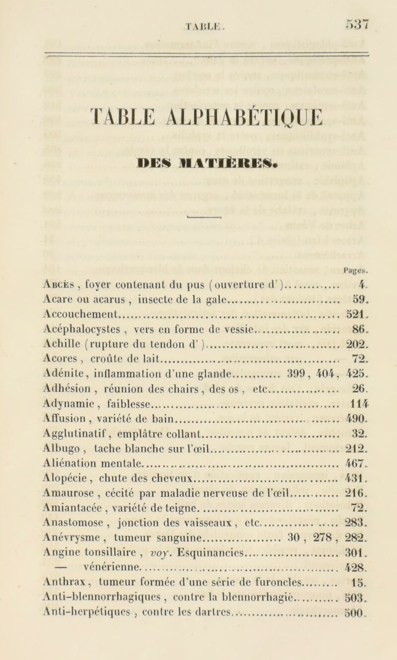 TABLE ALPHABÉTIQUE un* matière;*. l’ages. Abcès , foyer contenant du pus (ouverture d’) 4 Acare ou acarus , insecte de la gale 59. Accouchement 521. Acéphalocystes , vers en forme de vessie 86. Achille (rupture du tendon d’) 202. Açores , croûte de lait 72. Adénite, inflammation d’une glande 399, 404, 425. Adhésion, réunion des chairs , des os, etc 26. Adynamie , faiblesse 114 Affusion , variété de bain 490. Agglutinatif, emplâtre collant 32. Albugo , tache blanche sur l’œil 212. Aliénation mentale 467. Alopécie , chute des cheveux 431. Amaurose , cécité par maladie nerveuse de l’œil 216. Amiantacée , variété de teigne 72. Anastomose , jonction des vaisseaux , etc 283. Anévrysme , tumeur sanguine 30 , 278 , 282. Angine tonsillaire , voy. Esquinancies 301. — vénérienne 428. Anthrax, tumeur formée d’une série de furoncles 15. Anti-blennorrhagiques , contre la blennorrhagie 503. Anti-herpétiques , contre les dartres 500,