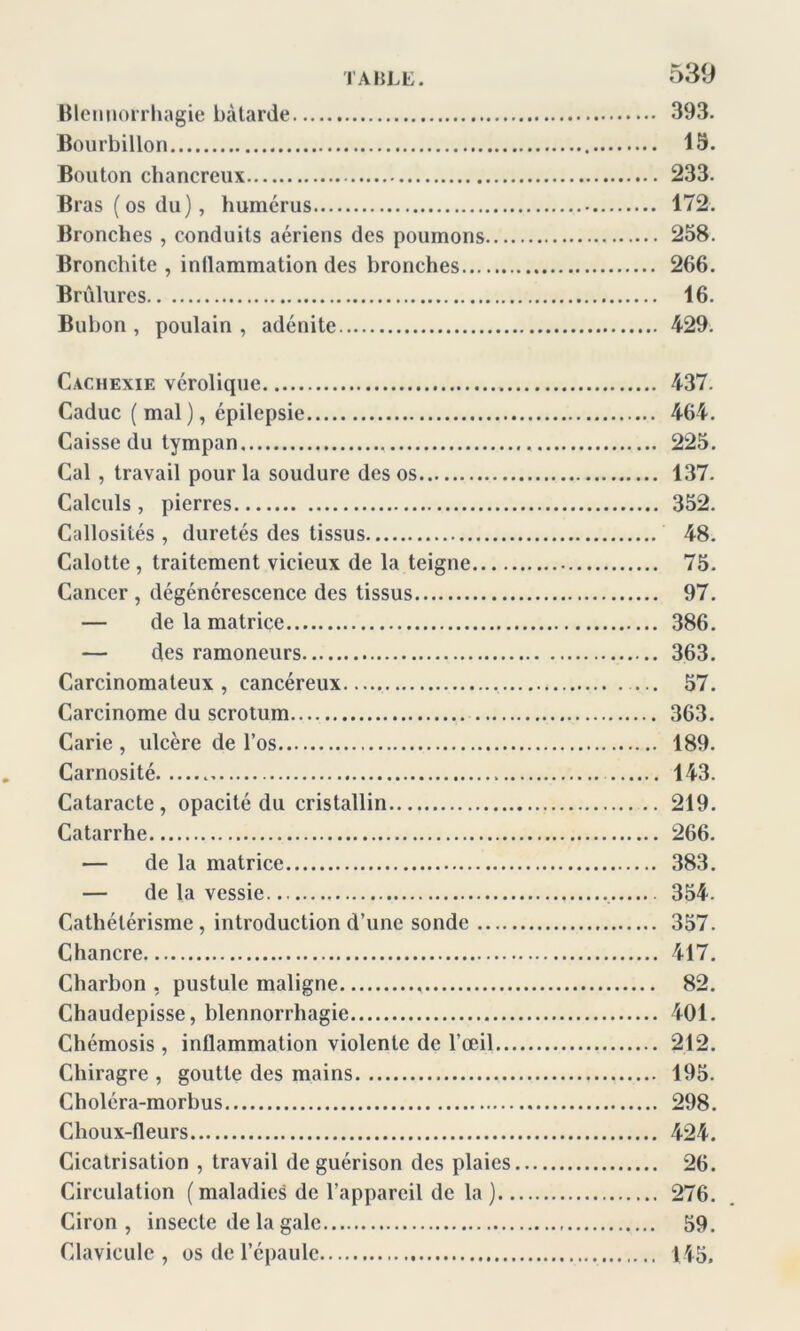 Blennorrhagie bâtarde 393. Bourbillon 13. Bouton chancreux 233. Bras (os du), humérus 172. Bronches , conduits aériens des poumons 258. Bronchite , intlammation des bronches 266. Brûlures 16. Bubon , poulain , adénite 429. Cachexie vérolique 437. Caduc ( mal ), épilepsie 464. Caisse du tympan 225. Cal , travail pour la soudure des os 137. Calculs , pierres 352. Callosités , duretés des tissus 48. Calotte , traitement vicieux de la teigne 75. Cancer , dégénérescence des tissus 97. — de la matrice 386. — des ramoneurs 363. Carcinomateux, cancéreux , 57. Carcinome du scrotum 363. Carie , ulcère de l’os 189. Carnosité 143. Cataracte, opacité du cristallin 219. Catarrhe 266. — de la matrice 383. — de la vessie 354. Cathétérisme , introduction d’une sonde 357. Chancre 417. Charbon , pustule maligne 82. Chaudepisse, blennorrhagie 401. Chémosis , inflammation violente de l’œil 212. Chiragre , goutte des mains 195. Choléra-morbus 298. Choux-fleurs 424. Cicatrisation , travail de guérison des plaies 26. Circulation ( maladies de l’appareil de la ) 276. Ciron , insecte de la gale 59. Clavicule , os de l’épaule 145.