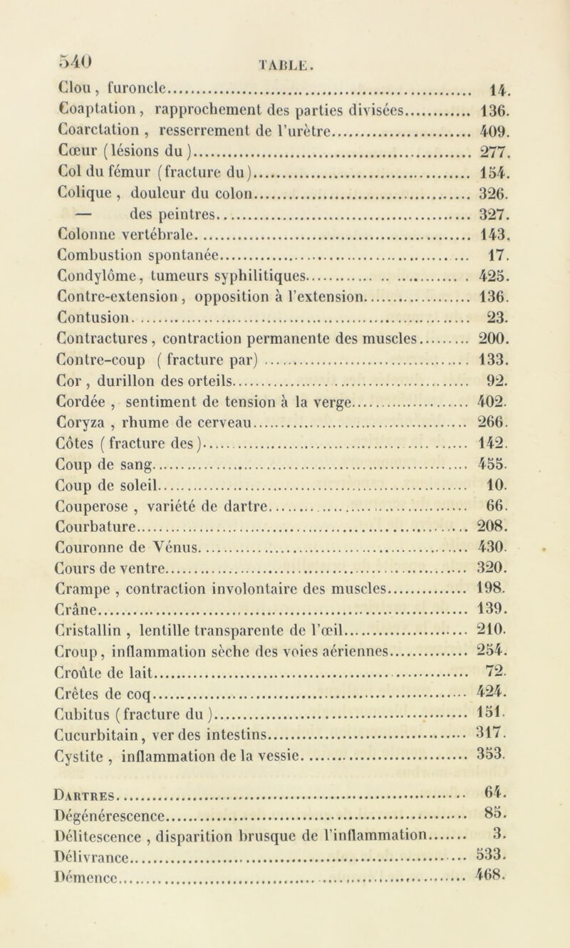 Clou , furoncle 14, Coaptation, rapprochement des parties divisées 136. Coarctation , resserrement de l’urètre 409. Cœur (lésions du) 277. Col du fémur (fracture du) 154. Colique , douleur du colon 326. — des peintres 327. Colonne vertébrale 143, Combustion spontanée 17. Condylome, tumeurs syphilitiques 425. Contre-extension, opposition à l’extension 136. Contusion 23. Contractures , contraction permanente des muscles 200. Contre-coup ( fracture par) 133. Cor , durillon des orteils 92. Cordée , sentiment de tension à la verge 402. Coryza , rhume de cerveau 266. Côtes ( fracture des ) 142. Coup de sang 455. Coup de soleil 10. Couperose , variété de dartre 66. Courbature 208. Couronne de Vénus 430- Cours de ventre 320. Crampe , contraction involontaire des muscles 198. Crâne 139. Cristallin , lentille transparente de l’œil 210. Croup, inflammation sèche des voies aériennes 254. Croûte de lait 72. Crêtes de coq 424. Cubitus (fracture du ) 131 Cucurbitain, ver des intestins 317. Cystite , inflammation de la vessie 353. Dartres 64. Dégénérescence 85. Délitescence , disparition brusque de l’inflammation 3. Délivrance 333. Démence 468.