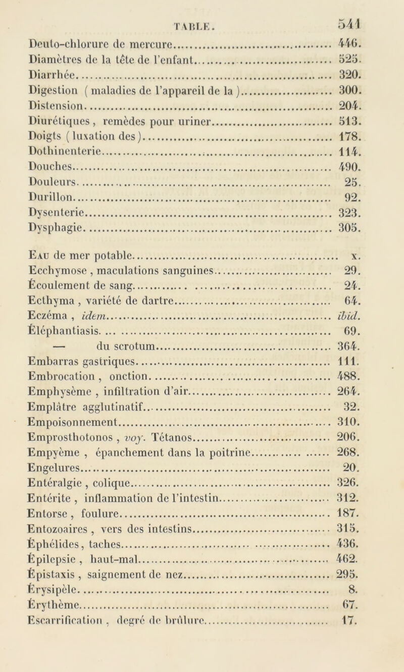 Deuto-chlorure de mercure 446. Diamètres de la tète de l’enfant 525. Diarrhée 320. Digestion ( maladies de l’appareil de la ) 300. Distension 204. Diurétiques, remèdes pour uriner 513. Doigts ( luxation des) 178. Dothinenterie 114. Douches 400. Douleurs 25. Durillon 92. Dysenterie 323. Dysphagie 305. Eau de mer potable x. Ecchymose , maculations sanguines 29. Écoulement de sang 24. Ecthyma , variété de dartre 64. Eczéma , idem ibid. Éléphantiasis 69. — du scrotum 364. Embarras gastriques 111. Embrocation , onction 488. Emphysème , infiltration d’air 264. Emplâtre agglutinatif 32. Empoisonnement 310. Emprosthotonos , voy. Tétanos 206. Empyème , épanchement dans la poitrine 268. Engelures 20. Entéralgie , colique 326. Entérite , inflammation de l’intestin 312. Entorse, foulure 187. Entozoaires , vers des intestins 315. Èphélides, taches 436. Épilepsie , haut-mal 462. Épistaxis, saignement de nez 295. Érysipèle 8. Érythème 67. Escarrification , degré de brûlure 17.