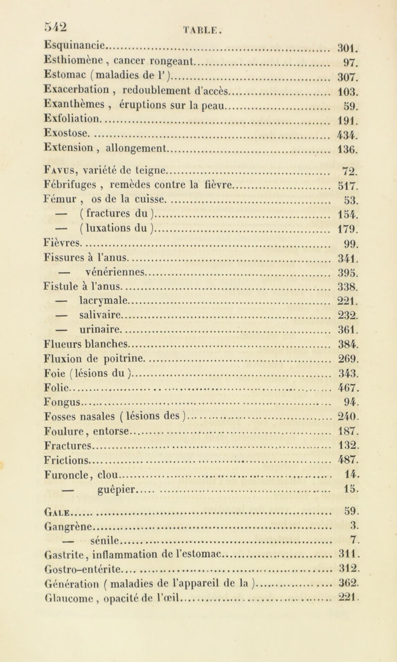 5 42 Esquinancie Esthiomène , cancer rongeant 97. Estomac (maladies de 1’) 307. Exacerbation , redoublement d’accès 103. Exanthèmes , éruptions sur la peau 59. Exfoliation 19j Exostose 434. Extension , allongement 136. Favus, variété de teigne 72. Fébrifuges , remèdes contre la fièvre 517. Fémur , os de la cuisse 53. — ( fractures du ) 154. — ( luxations du ) 179. Fièvres 99. Fissures à l’anus 341. — vénériennes 395. Fistule à l’anus 338. — lacrymale 221. — salivaire 232. — urinaire 361. Flueurs blanches 384. Fluxion de poitrine 269. Foie ( lésions du ) 343. Folie ... 467. Fongus 94. Fosses nasales (lésions des) 240. Foulure, entorse 187. Fractures 132. Frictions 487. Furoncle, clou 14. — guêpier 15. Gale 59. Gangrène 3. — sénile 7. Gastrite, inflammation de l’estomac 311. Gostro-entérite 312. Génération ( maladies de l’appareil de la ) 362. Glaucome , opacité de l’œil 221