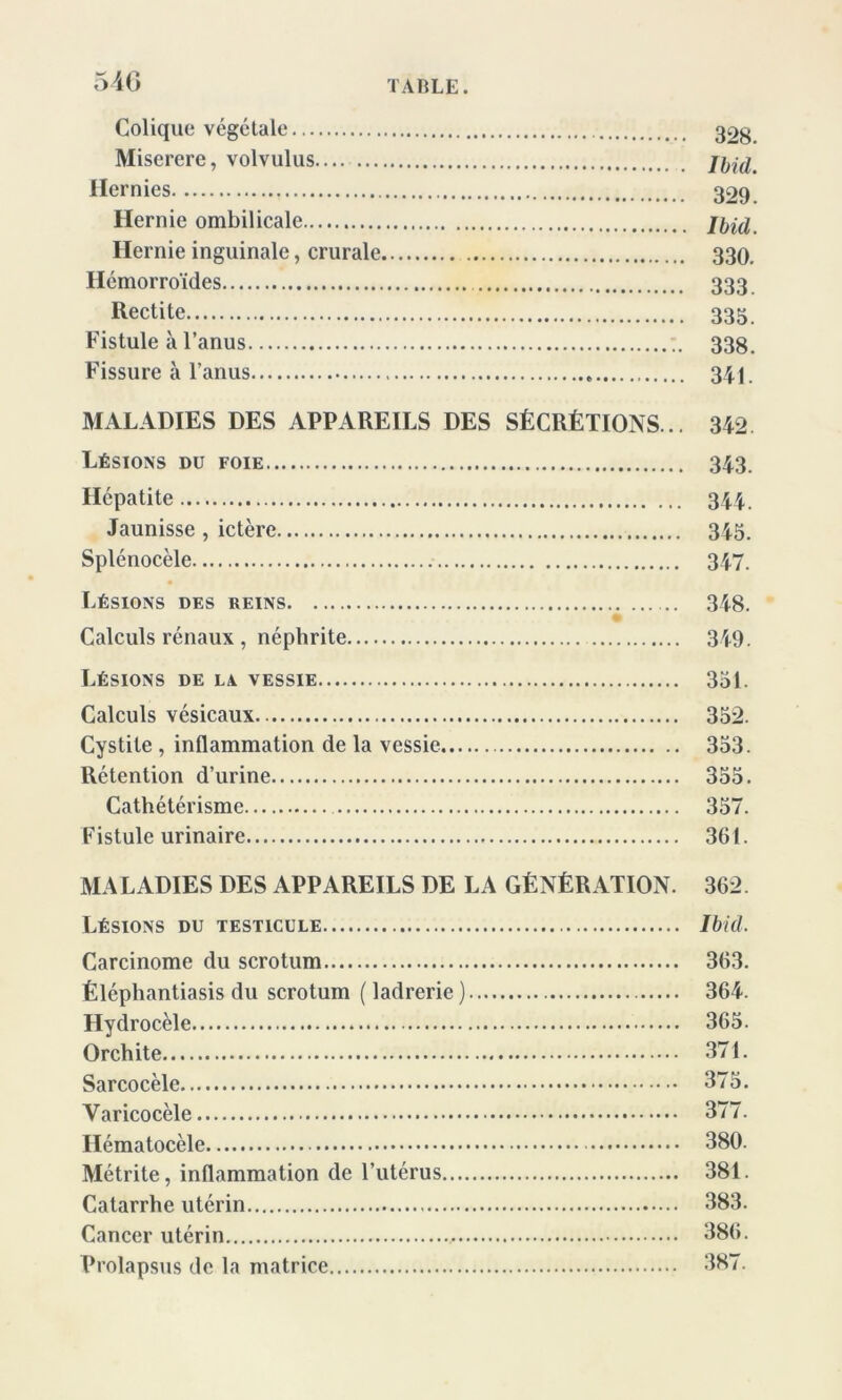 Colique végétale 32y Miserere, volvulus Ibid. Hernies 329 Hernie ombilicale Ibid. Hernie inguinale, crurale 330. Hémorroïdes 333 Rectitc 335 Fistule à l’anus 338. Fissure à l’anus 34 j. MALADIES DES APPAREILS DES SÉCRÉTIONS... 342 Lésions du foie 343. Hépatite 344, Jaunisse , ictère 345. Splénocèle 347. Lésions des reins 348. Calculs rénaux , néphrite 349. Lésions de la vessie 351. Calculs vésicaux 352. Cystite , inflammation de la vessie 353. Rétention d’urine 355. Cathétérisme 357. Fistule urinaire 361. MALADIES DES APPAREILS DE LA GÉNÉRATION. 362. Lésions du testicule Ibid. Carcinome du scrotum 363. Éléphantiasis du scrotum (ladrerie) 364. Hydrocèle 365. Orchite 371. Sarcocèle 375. Varicocèle 377. Hématocèle 380. Métrite, inflammation de l’utérus 381. Catarrhe utérin 383. Cancer utérin 386. Prolapsus de la matrice 387.