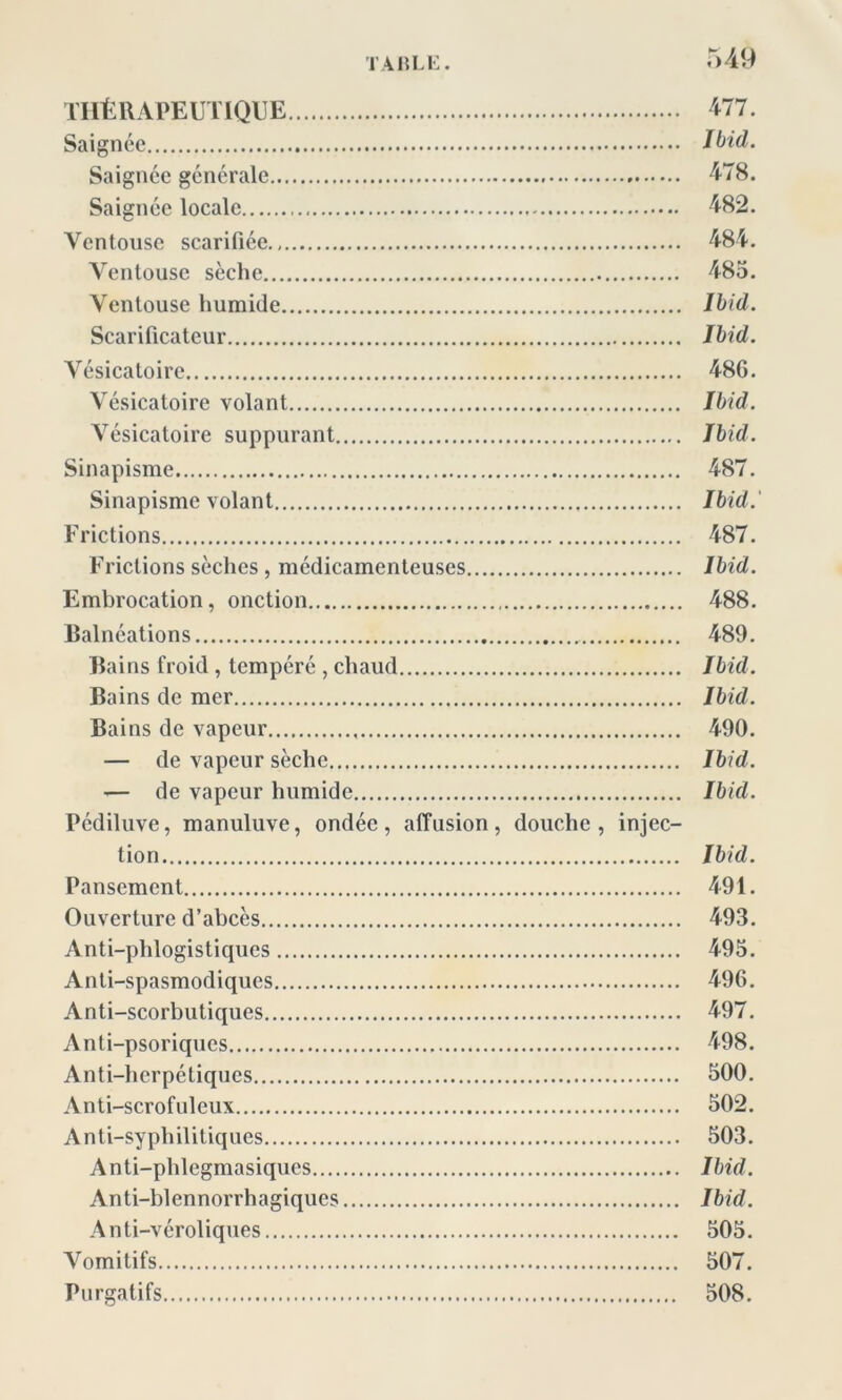 THÉRAPEUTIQUE 477. Saignée Ibid. Saignée générale 478. Saignée locale 482. Ventouse scarifiée., 484. Ventouse sèche 485. Ventouse humide Ibid. Scarificateur Ibid. Vésicatoire 48G. Vésicatoire volant Ibid. Vésicatoire suppurant Ibid. Sinapisme 487. Sinapisme volant Ibid.' Frictions 487. Frictions sèches , médicamenteuses Ibid. Embrocation, onction 488. Balnéations 489. Bains froid , tempéré , chaud Ibid. Bains de mer Ibid. Bains de vapeur 490. — de vapeur sèche Ibid. — de vapeur humide Ibid. Pédiluve, manuluve, ondée, affusion, douche, injec- tion Ibid. Pansement 491. Ouverture d’abcès 493. Anti-phlogistiques 495. Anti-spasmodiques 496. Anti-scorbutiques 497. Anti-psoriques 498. Anti-herpétiques 500. Anti-scrofuleux 502. Anti-syphilitiques 503. Anti-phlcgmasiques Ibid. Anti-blennorrhagiques Ibid. Anti-véroliques 505. Vomitifs 507. Purgatifs 508.