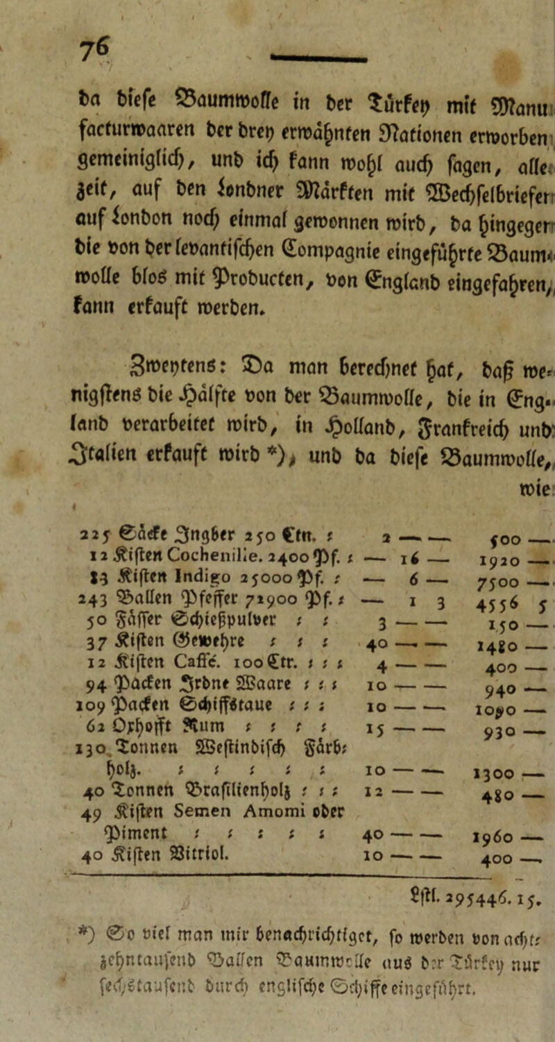 7* . _ ta biefe SBaumwoffe in ber türfet) mif Sttanu facfurroaaren bcr brci? erwähnten Nationen erworben gemeinigfief), unb id) fann wofff aud) fagen, affet 3eif, auf ben ionbner Warften mif ®ed>felbriefer auf ionbon nod) einmal gewonnen wirb, ba fcingeger bie bon ber Tebanfifc^en (Eompagnie eingefüfcrfe <8aum* * woüe bfoö mif ^robuefen, bon <£ng(anb eingefa&ren,, fann erfauft werben. Sroepfenö: ©a man berechnet §af, bafj we- nigffens bie Raffte bon ber Q5aumwoffe, bie in @ng.. fanb berarbeifef wirb, in Jpoffanb, ftranfreidj unfc ^fallen erfauft wirb*), unb ba biefe 23aumrooüe„ I 225 0äefe 3ng6er 2 jo Cfn. i 12 Äiften Cochenille. 2400 <Pf. t — ii ÄiffCrt Indigo 2jooo$f. ' — 6 — 243 fallen ‘Pfeffer 71900 <Pf. s — 13 50 Ziffer 0d)iej3putoer ; ; 3 37 Ätflen Ö5ewrf)re t s t 40 — — 12 giften Caflc. 100 €tr. t s 1 4 94 <pacfen Srbnt SBaare im io io9(Pacfeit 0d)iff$taue t t : 10 62 O^f>offt Äum t s t s 15 130, Sonnen SSeffinbifd) §ir&? tyolj. ; i t t : 10 40 Tonnen S&rafilienboli : 11 12 49 Riffen Semen Amomi ober ‘Piment s t : t 1 40 40 Riffen 23itrioI. io Sffl. 29544*5.15. *) 0o rief man mir 6enflff>rid)tiget, f0 »erben »onaef^tr jef)ntauj'eub Waffen ?PaHmrcr[Ie auö b:r Särfn; nur fecf;6tai»f«i!t burrf) englifd;e ©ctyiffeein<jfef4rt. wie JOO 1920 — 7500 — 4556 J XJO — 1480 — 400 —. 940 — ioyo 930 — 1300 — 480 — i960 — 400 —.