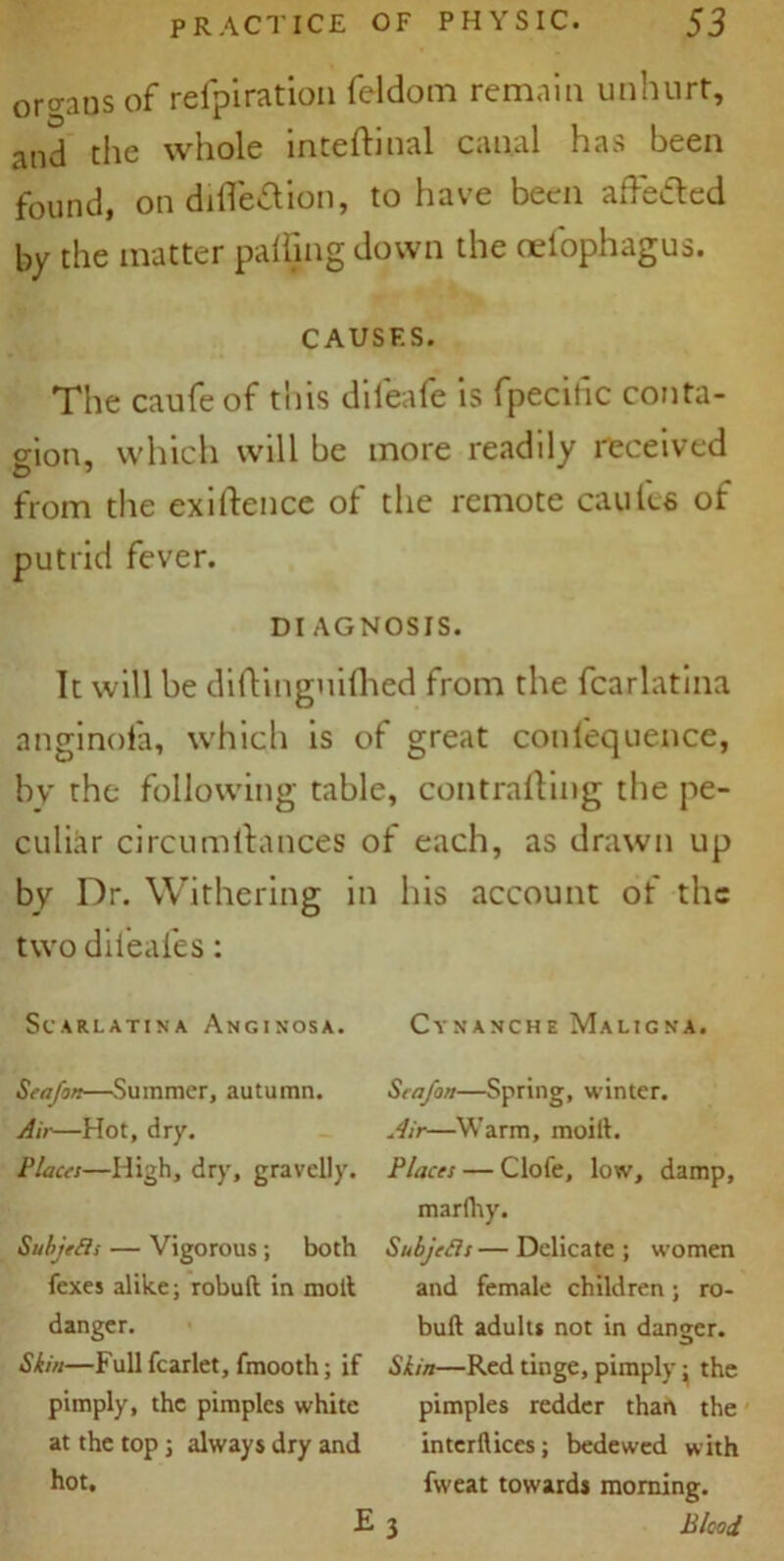 organs of refpiration feldom remain unhurt, and the whole inteftinal canal has been found, ondifieftion, to have been affected by the matter palling down the oelophagus. CAUSES. The caufeof t'nis dileafe is fpecitic conta- gion, which will be more readily received from the exigence of the remote caules of putrid fever. DIAGNOSIS. It will be diflinguifhed from the fcarlatina anginola, which is of great conlequence, by the following table, contra fling the pe- culiar circumllances of each, as drawn up by Dr. Withering in his account of the two dileafes: Scarlatina An gi nos a. Sea/on—Summer, autumn. Air—Hot, dry. Places—High, dry, gravelly. Subjefis — Vigorous; both fexes alike; robuft in moll danger. Skin—Full fcarlet, fmooth; if pimply, the pimples white at the top; always dry and hot. Cynanche Maligna. Scafon—Spring, winter. Air—Warm, moill. Places — Clofe, low, damp, marfhy. Subjects—Delicate; women and female children; ro- bull adults not in danger. Skin—Red tinge, pimply; the pimples redder than the interftices; bedewed with fweat towards morning. Blood £3