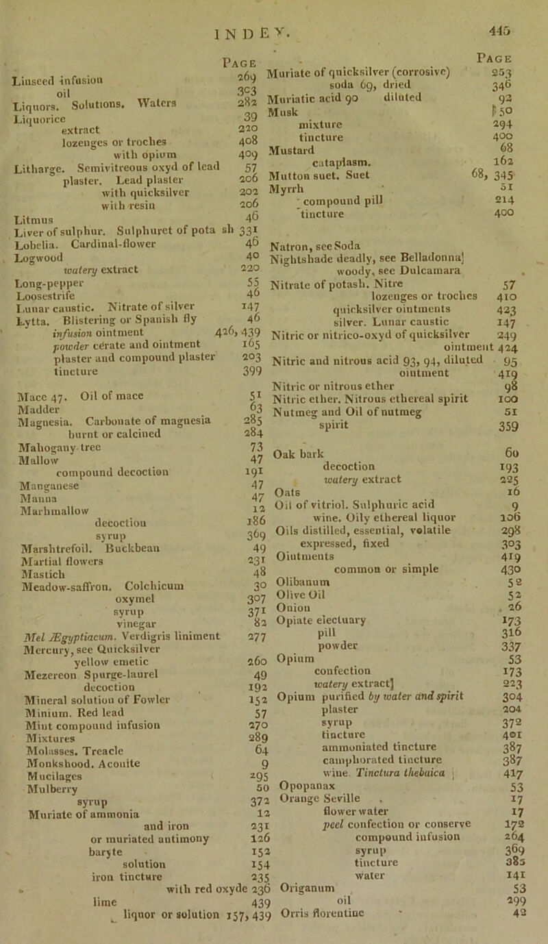 Liuseecl infusion oil Liquors. Solutions. Waters Liquorice extract lozenges or troches with opiom Litharge. Semivitreous oxyd of lead plaster. Lead plaster with quicksilver with resin Litmus Page 269 3C3 282 39 220 408 409 206 202 206 46 Muriate of quicksilver (corrosive) soda 69, dried Muriatic acid 90 diluted Musk mixture tincture Mustard cataplasm. Mutton suet. Suet Myrrh compound pill tincture Page 253 346 r93 P50 294 400 68 162 68, 345 51 214 40O Liver of sulphur. Sulpliurct of pota sli 331 Lobelia. Cardinal-flower 46 Logwood 40 watery extract 220 Long-pepper 55 Loosestrife 4“ Lunar caustic. Nitrate of silver 147 Lytta. Blistering or Spanish fly 46 infusion ointment 426, 439 powder cCrate and ointment 165 plaster and compound plaster 203 tincture 399 Natron, see Soda Nightshade deadly, see Belladonna] woody, see Dulcamara Nitrate of potash. Nitre 57 lozenges or troches 410 quicksilver ointments 423 silver. Lunar caustic 147 Nitric or nitrico-oxyd of quicksilver 249 ointment 424 Mace 47. Oil of mace 51 Madder 63 Magnesia. Carbonate of magnesia 285 burnt or calcined 284 Mahogany tree 73 Mallow 47 compound decoction 191 Mangauese 47 Manna 47 Marlimallow 12 decoction 186 syrup 369 Marslitrefoil. Buckbean 49 Martial flowers 231 Mastich 48 Meadow-saffron. Colcliicum 3° oxymel 3°7 syrup 371 vinegar 82 Mel Mgyptiacum. Verdigris liniment 277 Mercury,see Quicksilver yellow emetic 260 Mezereon Spurge-laurel 49 decoction 192 Mineral solution of Fowler 152 Minium. Red lead 57 Mint compound infusion 270 Mixtures 289 Molasses. Treacle 64 Monkshood. Aconite 9 Mucilages 295 Mulberry 50 syrup 372 Muriate of ammonia 12 and iron 231 or muriated antimony 126 baryte 152 solution 154 iron tincture 235 Nitric and nitrous acid 93, 94, diluted ointment Nitric or nitrous ether Nitric ether. Nitrous ethereal spirit Nutmeg and Oil of nutmeg spirit Oak bark decoction watery extract Oats Oil of vitriol. Sulphuric acid wine. Oily ethereal liquor Oils distilled, essential, volatile expressed, fixed Ointments common or simple Olibanum Olive Oil Onion Opiate electuary pill powder Opium confection watery extract] Opium purified by water and spirit plaster syrup tincture ammuniated tincture camphorated tincture wine Tinctura thebaica ; Opopanax Orange Seville flower water peel confection or conserve compound infusion syrup tincture water with red oxyde 236 Origanum lime 439 oil liquor or solution 157,439 Orris florentinc 95 419 98 100 51 359 60 193 225 16 9 106 298 3°3 419 43° 52 52 26 173 316 337 53 173 223 304 204 372 401 387 387 417 53 17 17 172 264 369 385 141 53 299 42