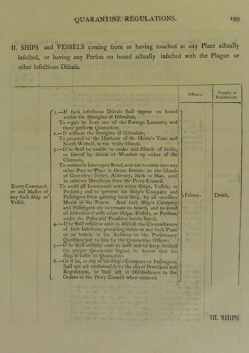II. SHIPS and VESSELS coming from or having touched at any Place actually infefted, or having any Perfon on board actually infe&ed with the Plague or other infectious Difeafe. Every Command- er and Mafter of any fuch Ship or' Veffel. T.—If fuch infectious Difeafe {hall appear on board within the Streights of Gibraltar, To repair 'to fome one of the Foreign Lazarets, and there perform Quarantine. 2. —If without the Streights of Gibraltar, To proceed to the Harbour of St. Helen’s Tean and North Withell, in the Scilly {(lands. 3. —If he (hall be unable to make laid Klands of Scilly, or forced by Strefs of Weather up either of the Channels, To remain in fome open Road, and not to enter into any other Port or Place in Great Britain, or the Iflands of Guernfey, Jerfey, Alderney, Sark or Man, until he receives Direftions from the Privy Council. To avoid all Intercourfe with other Ships, Veflels, or Perfons; and to prevent his Ship’s Company and Paflengers from quitting fuch Ship, by all neceffary Means in- his Power. And fuch Ship’s Company and Paflerigefs are to remain on board, and to avoid all Intercour e with other Ships, Veflels, or Perfons, under the Pains and Penalties herein dated. 4. —If he fhall refufe or omit to difclofe the Circumftances of fuch Infeftion, prevailing either at any fuch Place or on board, in his Anfwers to the Preliminary Queftions put to him by the Quarantine Officer. 5-—If he fhall'wilfully omit to hoill and to keep hoifled the proper Quarantine Signal, to denote that his Ship is liable to Quarantine. 6.—Or if he, or any of his Ship’s Company or PafTengers, fhall not aft conformably to the above Provifions and Regulations, or fhall aft in Difobedience to the Orders of the Privy Council when received. J Offence. Penalty or Punifhment. >• Felony. Death.