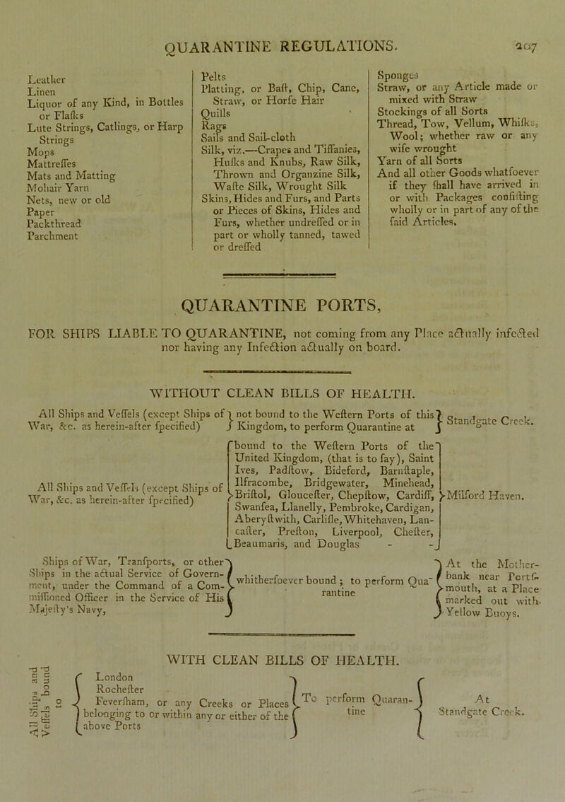 Leather Linen Liquor of any Kind, in Bottles or riaflcs Lute Strings, Catlings, or Harp Strings Mops Mattreffes Mats and Matting Mohair Yarn Nets, new or old Paper Packthread Parchment Pelts Platting, or Bail, Chip, Cane, Straw, or Plorfe Hair Quills Rags Sails and Sail-cloth Silk, viz.—Crapes and Tiffanies, Hulks and Knubs, Raw Silk, Thrown and Organzine Silk, Walfe Silk, Wrought Silk Skin3, Hides and Furs, and Parts or Pieces of Skins, Hides and Furs, whether undreffed or in part or wholly tanned, tawed or dreffed Sponges Straw, or any Article made or mixed with Straw Stockings of all Sorts Thread, Tow, Vellum, Whiiko, Wool; whether raw or any wife wrought Yarn of all Sorts And all other Goods wliatfoever if they lhall have arrived in or with Packages confiding wholly or in part of any of the fakl Articles, QUARANTINE PORTS, FOR SHIPS LIABLE TO QUARANTINE, not coming from any Place afhnlly infc<5led nor having any Infe£tion actually on board. All Ships and Veffehs (except Ships of War, &c. as herein-after fpreified) WITHOUT CLEAN BILLS OF HEALTH. All Ships and Veffels (except Ships of 1 not bound to the Weftern Ports of this> q. , ~ , War, &c. as herein-after fpecified) J Kingdom, to perform Quarantine at J alK LJ'X'C bound to the Weftern Ports of the United Kingdom, (that is to fay), Saint Ives, Padftow,. Bideford, Barnftaple, Ilfracombe, Bridgewater, Minehead, )> Briftol, Gloucefter, Chepftow, Cardiff, ^-Milford Haven. Swanfea, Llanelly, Pembroke, Cardigan, Aberyftwith, Carlifle,Whitehaven, Lan- cafter, Prefton, Liverpool, Chefter, Beaumaris, and Douglas Ships of War, Tranfports, or other's A At the Mother- Si tZ Scots rftSl , ,0 perform Qua' ( tth.T miffioned Officer in the Service of His l rantine / marked out with- Majefty’s Navy, J > YelloW Buoys. -3 ”3 c 3 « 3 O -® J3 f, h3 <, > f London \ Rochefter J Feverfham, WITH CLEAN BILLS OF HEALTH. or any Creeks or Places ] ) belonging to or within anycr either of the C (above Ports \ To perform Quaran- tine At Standgate Creek.