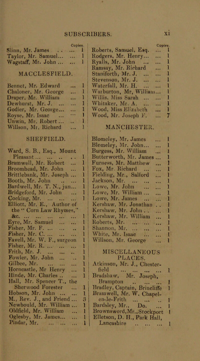 Copies. Slinn, Mr. James 1 Taylor, Mr. Samuel 1 Wagstaff, Mr. John 1 MACCLESFIELD. Bennet, Mr. Edward ... 1 Chaloner, Mr. George ... I Draper, Mr. William ... 1 Dewhurst, Mr. J 1 Godier, Mr. George 1 Royse, Mr. Isaac ... • 1 Unwin, Mr. Robert 1 Willson, Mr. Richard ... 1 ' Copies. Roberts, Samuel, Esq. ... 1 Rodgers, Mr. Henry 1 Ryalls, Mr. John 1 Ramsay, Mr. Richard ... 1 Staniforth, Mr. J 1 Stevenson, Mr. J 1 Waterfall, Mr. H 1 Waiburton, Mr, William... I Willis, Miss Sarah 1 Whitaker, Mr. A 1 Wood, Miss Elizabeth ... 1 Wood, Mr. Joseph F. ... 7 MANCHESTER. SHEFFIELD. Ward, S. B., Esq., Mount Pleasant Bramwell, Mr. Robert ... Broomhead, Mr. John Brittlebank, Mr. Joseph ... Booth, Mr. John Bardwell, Mr. T. N., jun... Bridgeford, Mr. John Cocking, Mr Elliott, Mr. E., Author of the “ Corn Law Rhymes,” &c Eyre, Mr. Samuel Fisher, Mr. F Fisher, Mr. C Favell, Mr. W. F., surgeon Fisher, Mr. R Frith, Mr. J Fowler, Mr. John Gilbee, Mr Horncastle, Mr Henry ... Hinde, Mr. Charles Hall, Mr. Spencer T., the Sherwood Forester Hobson, Mr. John M., Rev. J., and Friend ... Newbould, Mr. William ... Oldfield, Mr. William Oglesby, Mr. James Pindar, Mr 1 1 1 1 1 1 1 1 1 1 1 1 1 I 1 I 1 i 1 3 1 1 1 1 Blomeley, Mr. James Blomeley, Mr. John Burgess, Mr. William Butterworth, Mr. James... Furness, Mr. Matthew ... Fox, Mr. Richard Fielding, Mr., Salford ... Jackson, Mr Lowe, Mr. John Lowe, Mr. William Lowe, Mr. James Kershaw, Mr. Jonathan . . Kershaw, Mr. John Kershaw, Mr. William ... Roberts, Mr Shannon, Mr White, Mr. Isaac Willson, Mr. George MISCELLANEOUS PLACES. Atkinson, Mr. J., Chester- field Bradshaw, Mr. .Joseph, Brampton Bradley, Captain, Brincliffe Bramwell, Mr. W. Chapel- en-le-Frith Bardsley, Mr., Do. Brownsword, Mr., Stockport Elletson, D. II., Park Hall, Lancashire 1 1 1 1 1 1 1