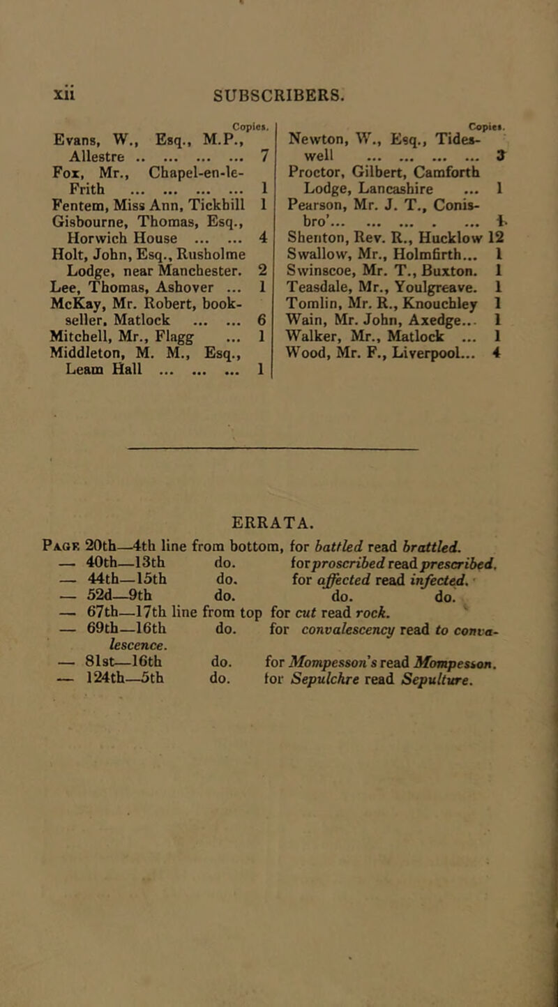 Copies. Evans, W., Esq., M.P., Allestre 7 Fox, Mr., Chapel-en-le- Frith 1 Fentem, Miss Ann, Tickhill 1 Gisbourne, Thomas, Esq., Horwich House 4 Holt, John, Esq., Rusholme Lodge, near Manchester. 2 Lee, Thomas, Ashover ... 1 McKay, Mr. Robert, book- seller. Matlock 6 Mitchell, Mr., Flagg ... 1 Middleton, M. M., Esq., Learn Hall 1 Copies. Newton, W., Esq., Tidea- well J Proctor, Gilbert, Camforth Lodge, Lancashire ... 1 Pearson, Mr. J. T., Conis- bro’ L Shenton, Rev. R., Hucklow 12 Swallow, Mr., Holmhrth... 1 Swinscoe, Mr. T., Buxton. 1 Teasdale, Mr., Youlgreave. 1 Tomlin, Mr. R., Knouchley 1 Wain, Mr. John, Axedge... 1 Walker, Mr., Matlock ... 1 Wood, Mr. F., Liverpool... 4 ERRATA. Paok 20th—4th line from bottom, for battled read brattled. for proscribed read prescribed. for affected read infected. • do. do. ) for cut read rock. for convalescence read to conva- for Mompessons read Mompesson. for Sepulchre read Sepulture. _ 40th—13th do. — 44th—15th do. — 52d—9th do. — 67th—17th line from — 69th—16th do. lescence. — 81st—16th do. — 124th—5 th do.