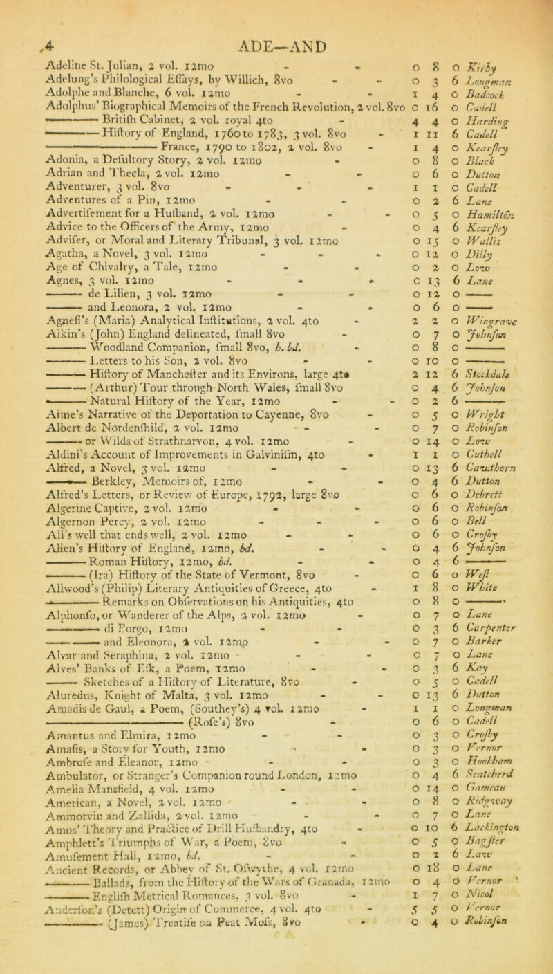 ADE—AND Adeline St. Julian, a vol. iatno Adelung’s Philological Eflays, by Willich, 8vo Adolphe and Blanche, 6 vol. iamo Adolphus’ Biographical Memoirs of the French Revolution, 2 vol. 8vo — - Britifh Cabinet, 2 vol. royal 4to Hiftory of England, 1760101783, 3 vol. 8vo France, 179010 1802, 2 vol. 8vo Adonia, a Defultory Story, 2 vol. 121110 Adrian and Theda, 2 vol. ijmo Adventurer, 3 vol. 8vo - Adventures of a Pin, i2mo Advertifement for a Huiband, 2 vol. nmo Advice to the Officers of’ the Army, i2mo Advifer, or Moral and Literary Tribunal, 3 vol. nmo Agatha, a Novel, 3 vol. nmo - Age of Chivalry, a Tale, izmo Agnes, 3 vol. nmo *• de Lilien, 3 vol. nmo and Leonora, 2 vol. nmo Agnefi’s (Maria) Analytical Inftitutions, 2 vol. 4x0 Aikin’s (John) England delineated, l’mall 8vo Woodland Companion, fmall 8vo, b. bd. Letters to his Son, 2 vol. 8vo Hiftoryr of Manchefter and its Environs, large 41* (Arthur) Tour through North Wales, fmall 8vo • Natural Hiftory of the Year, nmo Aime’s Narrative of the Deportation to Cayenne, 8vo Albert de Nordenftiild, 2 vol. nmo or Wilds of Strathnarvon, 4 vol. i2mo Aldini’s Account of Improvements in Galviniim, 4to Alfred, a Novel, 3 vol. nmo Berkley, Memoirs of, 12mo Alfred’s Letters, or Review of Europe, 1792, large 8vo Algerine Captive, 2 vol. i2mo Algernon Percy, 2 vol. nmo - - - All’s well that ends well, 2 vol. l 2ino Allen’s Hiftory of England, i2ino, bd. - Roman Hiftory, nmo, bd. (Ira) Hiftory of the State of Vermont, 8vo Allwood’s (Philip) Literary Antiquities of Greece, 4to • Remarks on Obfervations on his Antiquities, 4to Alphonfo, or Wanderer of the Alps, 3 vol. nmo di Forgo, nmo — and Eleonora, 3 vol. l2mo Alvar and Scraphina, 2 vol. nmo Alves’ Banks of Elk, a Poem, nmo Sketches of a Hiftory of Literature, 8ro Aluredus, Knight of Malta, 3 vol. nmo Amadis de Gaul, a Poem, (Southey’s) 4 vol. nmo (Role’s) 8vo Amantus and Elmira, nmo Amafis, a Story for Youth, i2mo -» Ambrole and Eleanor, nmo Ambulator, or Stranger’s Companion round London, iamo Amelia Mansfield, 4 vol. nmo American, a Novel, 2 vol. nmo Ammorvin and Zallida, 2 vol. xamo Amos’ Theory and Practice of Drill Hufbandry, 4to Amphlett’s Triumphs of War, a Poem, 8vo Amulement Hall, nmo, bd. Ancient Records, or Abbey of St. Ofwythe, 4 vol. Iimo . Ballads, from the Hiftory of the Wars of Granada, 12mo Englifh Metrical Romances, 3 vol. 8vo Andcrfon’s (Detett) Origin- of Commerce, 4 vol. 4to 0 8 O Kirby 0 3 6 Longman I 4 0 Badcock 0 16 0 C.adell 4 4 0 Harding 1 11 6 Cadidl 1 4 0 Kear/ley 0 8 0 Black 0 6 0 Button 1 1 0 Cadcll 0 2 6 Lane 0 5 0 Hamilton. 0 4 6 Kcar/hy 0 15 0 Wallis 0 12 0 Billy 0 2 0 Loiv 0 13 6 Lane 0 12 0 — 0 6 0 — 2 2 0 Wi/urraie 0 7 0 JohrJan 0 8 0 0 10 0 —— 2 12 6 Stockdale 0 4 6 ‘Jobn/on 0 2 6 0 5 0 Wright 0 7 0 Robinjon 0 14 0 Lonv 1 1 0 Cutbcll 0 13 6 Canutborn 0 4 6 Button 0 6 0 Bebrctt 0 6 0 Robin Jan 0 6 0 Bell 0 6 0 Crojby 0 4 6 John fan 0 A 6 0 6 O WJ 1 8 0 White 0 8 0 0 7 0 Lane 0 3 6 Carpenter 0 7 0 Barker 0 7 0 Lane 0 3 6 Kay 0 5 0 Cadell 0 13 6 Button 1 1 0 Longman 0 6 0 Cadell 0 3 0 Crojby 0 3 0 Kerrwr Q 3 0 Hookbitm O 4 6 ftcatcherd O 14 0 Gam can O 8 0 Ridgnvay O 7 0 I.ane O 10 6 Lackington O 5 0 Bagjler O 2 6 I.anv O 18 0 Lane O 4 0 RTrior I 7 0 Nicol 5 5 0 Vernor