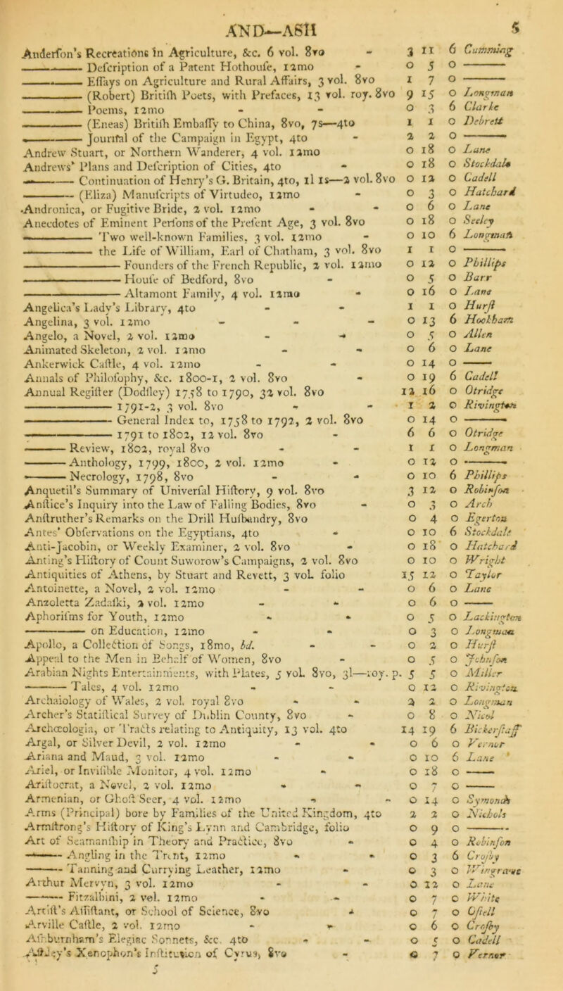 AND—ASH Atiderfon’s Recreations in Agriculture, &c. 6 vol. 8vo Defcription of a Patent Hothoufe, iimo Efiays on Agriculture and Rural Affairs, 3 vol. 8vo (Robert) Britiih Poets, with Prefaces, 13 vol. roy. 8vo Poems, nmo i. . (Eneas) Britiih Embafly to China, 8vo, 7s—4to • Jounfal of the Campaign in Egypt, 4to Andrew Stuart, or Northern Wanderer, 4 vol. nmo Andrews* Plans and Defcription of Cities, 4to — Continuation of Henry’s G. Britain, 4to, il is—2 vol. 8vo (Eliza) Manulcripts of Virtudeo, nmo •Andronica, or Fugitive Bride, 2 vol. nmo Anecdotes of Eminent Perl'onsof the Prel'ent Age, 3 vol. 8vo — — Two well-known Families, 3 vol. nmo the Life of William, Earl of Chatham, 3 vol. 8vo Founders of the French Republic, 2 vol. nmo Houle of Bedford, 8vo Altamont Family, 4 vol. I2ra« - Angelica’s Lady’s Library, 4to Angelina, 3 vol. I imo - Angelo, a Novel, 2 vol. nmo - -• Animated Skeleton, 2 vol. nmo Ankerwick Caftle, 4 vol. nmo Annals of Philofophy, Sec. 1800-1, 2 vol. 8yo Annual Regiiter (Dodiley) 1758 to 1790, 32 vol. 8vo 1791-2, 3 vol. 8vo General Index to, 1758 to 1792, 2 vol. 8vo 1791 to 1802, 12 vol. 8vo Review, 1802, royal 8vo Anthology, 1799, 1800, 2 vol. i2mo Necrology, 1798, 8vo Anquetil’s Summary of Univerfal Hiftory, 9 vol. 8vo Anilice’s Inquiry into the Law of Falling Bodies, 8vo Anftruther’s Remarks on the Drill Hufbandry, 8vo Antes’ Obfervations on the Egyptians, 4to - Anti-Jacobin, or Weekly Examiner, 2 vol. 8vo Anting’s Fliftory of Count Suworow’s Campaigns, 2 vol. 8vo Antiquities of Athens, by Stuart and Revett, 3 voL folio Antoinette, a Novel, 2 vol. i2mo Anzoletta Zadalki, 2 vol. i2mo - *• Aphorifms for Youth, nmo on Education, nmo Apollo, a Collection of Songs, i8mo, Id. Appeal to the .Men in Behalf of Women, 8vo Arabian Nights Entertainments, with Plates, 5 voL 8vo, 3I— Tales, 4 vol. nmo Archaiology of Wales, 2 vol. royal 8vo Archer’s Statiflical Survey of Dublin County, 8vo Aichceologia, or TraCts relating to Antiquity, 13 vol. 4to Argal, or Silver Devil, 2 vol. nmo Ariana and Maud, 3 vol. nmo Ariel, or Invifible Monitor, 4 vol. nmo Ariftoerat, a Navel, 2 vol. nmo - Armenian, or Ghoft Seer, 4 vol. nmo 1 Arms (Principal) bore by Families of the United Kingdom, Armltrong’s Hiftory of King’s Lynn and Cambridge, folio Art of Seamanlbip in Theory and Practice, 8vo — - Angling in the Trent, nmo Tanning and Currying Leather, tamo Arthur Mervyn, 3 vol. nmo — Firzalbini, 2 vol. nmo Artilt’s Ailiftant, or School of Science, 8va u Arville Caftle, 2 vol. l2mo - ^ Afr.bv.rnham’s Elegiac Sonnets, See. 4to -toy. p ito 3 II 6 Cunwti.-ig 0 5 0 1 7 0 9 15 O Lonprnan 0 'y 6 Clarke 1 1 O Debrctt 2 2 O 0 18 O Lane 0 18 O StockdaU 0 12 0 Cadell 0 3 O Hatchard 0 6 O Lane 0 18 O Seeley 0 10 6 I. on pm a A 1 1 O 0 12 O Phillips 0 5 O Barr 0 16 O I.ane 1 1 O Hurjl 0 13 6 Hookhan2 0 5 O Allen 0 6 O Lane 0 14 O 0 19 6 Cadell 12 16 O Otridge 1 2 O RivingUto 0 14 O ■ 6 6 O Otridae 1 1 O Longman 0 T 2 O 0 IO 6 Phillips .1 12 O Robinftril 0 O Arch 0 4 O Egerton 0 10 6 Stock dale 0 18 O Hatchard 0 10 O Wright 15 12 O ‘Taylor 0 6 0 Lane 0 6 O 0 5 O Lackingtait 0 yy J O J.ongmaes 0 ry M O Hurjl 0 5 O jcbhfotl '■ 5 5 O Miller 0 12 O Riving tm 2 2 O Longman 0 8 O Nicd 14 '9 6 Bickerftajj O 6 0 Vernor O 10 6 Lane O 18 O O O O 14 O Sy month 2 2 O Nichols O 9 O O 4 O Rcbinj'on O 3 6 Crojby O 3 O Wi/gnvuc 0 22 O Lane O 7 C White O 7 O Oftell O 6 O Cnjby O c O Citdell