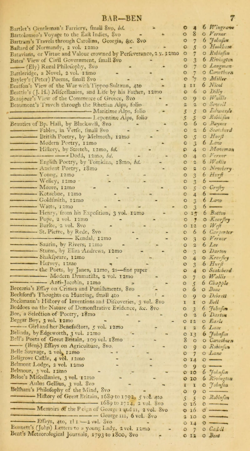 BAR—BEN Bartlet’s Qentleman’s Farriery, final] 8vo, ltd. Bartolomeo’s Voyage to the Eait Indies, 8vo Bartram’s Travels through Carolina, Georgia, &c. 8vo Ballard of Normandy, 2 vol. nrno Batavians, or Virtue and Valour crowned by Peri’everance, 2 y. Bates’ View of Civil Government, fmall 8vo — . ■ — (Ely) Rural Philoi'ophy, 8vo Battleridge, a Novel, 2 vol. ilmo Bay ley’s (Peter) Poems, fmall 8 vo Beatfon’s View of the War withTippop Sultaun, 4to Beattie’s (}. H.) Mifeellanies, and Life by his Father, nmo Bt aujour’s View of the Commerce of Greece, 8vo Beaumont’s Travels through the Rhetian Alps, folio - ■ ■ Maritime Alps, folio Lepontme Alps, folio Beauties of Bp. Hall, by Blackwell, 8vo Fables, in Verfe, linall 8vo ■ Britilh Poetry, by Melmoth, nmo ■ —— Modern Poetry, nmo Kiftory, by Stretch, nmo, bd. Dodd, 12mo, l>d. Englilh Poetry, by Tomkins, iSmo, bd. -- Ancient Poetry, i8mo — Young, nmo — Welley, i2mo -- Moore, nmo — Kotzebue, 12mo — Goldl'mith, nmo — Watts, 12mo — Henry, from his F.xpofition, 3 vol. nmo — Pope, 2 vol. 121110 — Burke, 2 vol. 8vo — St. Pierre, by Rede, 8vo _ Kendal, i2mo - Saurin, by Rivers, i2mo — Sturm, by Eliza Andrews, nmo ~ Shakfpeare, nmo - Hervcy, l2mo - the Poets, by Janes, i2mo, 2s—fine paper Modern Dramatifls, 2 vol. nmo Anti-Jacobin, nmo i _ Beccaria’s EfTay on Crimes and Punifhments, 8vo Beckford’s Thoughts 011 Hunting, fmall 4to Beckmann’s Hilloryof Inventions and Dil'coveries, 3 vol. 8vo Btddoes on the Nature of Demonftrative Evidence, See. 8vo Bee, a Selection of Poetry, i8mo Beggar Boy, 3 vol. nmo - - Girl and her Benefnflors, 5 vol. nmo Belinda, by Edgeworth, 3 vol. nmo Bell’s Poets of Great Britain, 109 vol. i8mo ■ (Benji) EfTays on Agriculture, 8vo Belle Sauvage, 2 vok nmo - « Bellgrove Callle, 4vol. nmo Belmont Lodge, 2 vol. izmo Belmour, 3 vol. nmo Beloe’s Mifeellanies, 3 vol. 1 imo Aulus Gellius, 3 vol. 8vo Bellham’s Philofophy of the Mind, 8vo — Hiflory of Great Britain, 1689 to 1 792, 5 vol. ato 1689 to 1714, 2 vol. 8vo — — Memoirs df the Peign of George 1 11, 2 vol. 8v * George in, 6 vol. Svo — EfTays, ^to, il 1 —2 v*l. Svo Bennett’s (Johji) Letters to a young Lady, 2 vol. iamb Bent’s Meteorological Journals, 1793 to 1800, Svo O 4 6 Wmgrave 1 0 8 0 Vernor O 7 6 fohnfon • O 5 0 HoolLcxt 12 mo 0 7 0 Robin fort O 3 6 Rii'ington 0 7 0 Longman 0 7 0 Caivthcra O *7 0 Millir 1 11 6 Nicol 0 6 0 Lilly 0 9 0 iVa ills • 2 2 0 Smell 5 S 0 r.d’warjlt 5 5 0 Rohii.Jon - O 6 0 Ray tics 0 2 6 Scat; herd 0 5 0 Hurji 0 3 6 Lanv 0 4 0 Mairman, - 0 4 c Venter 0 2 6 IVall is 0 2 0 Nrivbery 0 3 6 Hitrjl 0 3 6 0 5 0 Crojby 0 4 6 0 3 6 Laiv - 0 3 6 0 13 6 Batten 0 7 0 Kearjley 0 12 0 Weft - 0 6 6 Carper ber - 0 3 0 Vernor 0 2 6 Lee 0 3 0 Bartert 0 4 0 Kent fie if 0 3 6 Hurji 0 4 0 Scatcberd 0 7 0 Wallis - 0 S 6 Chappie 0 6 0 Bone 0 9 0 Debrett ) I 1 0 Bell 0 3 6 johr.fm 0 2 6 Barton - 0 12 0 Earle I 2 6 Lane - 0 13 6 JohnJbn 8 0 0 Camii.>ur n 0 9 0 Robinjon 0 7 0 Lane 0 14 0 — 0 9 0 — - 0 10 6 'jofnjon 0 10 6 Rivington 1 1 0 Johnjbu 0 9 0 5 5 0 Robinfon 0 16 0 .0 0 16 b 2 10 0 0 14 0 - 0 7 0 Cad.ll