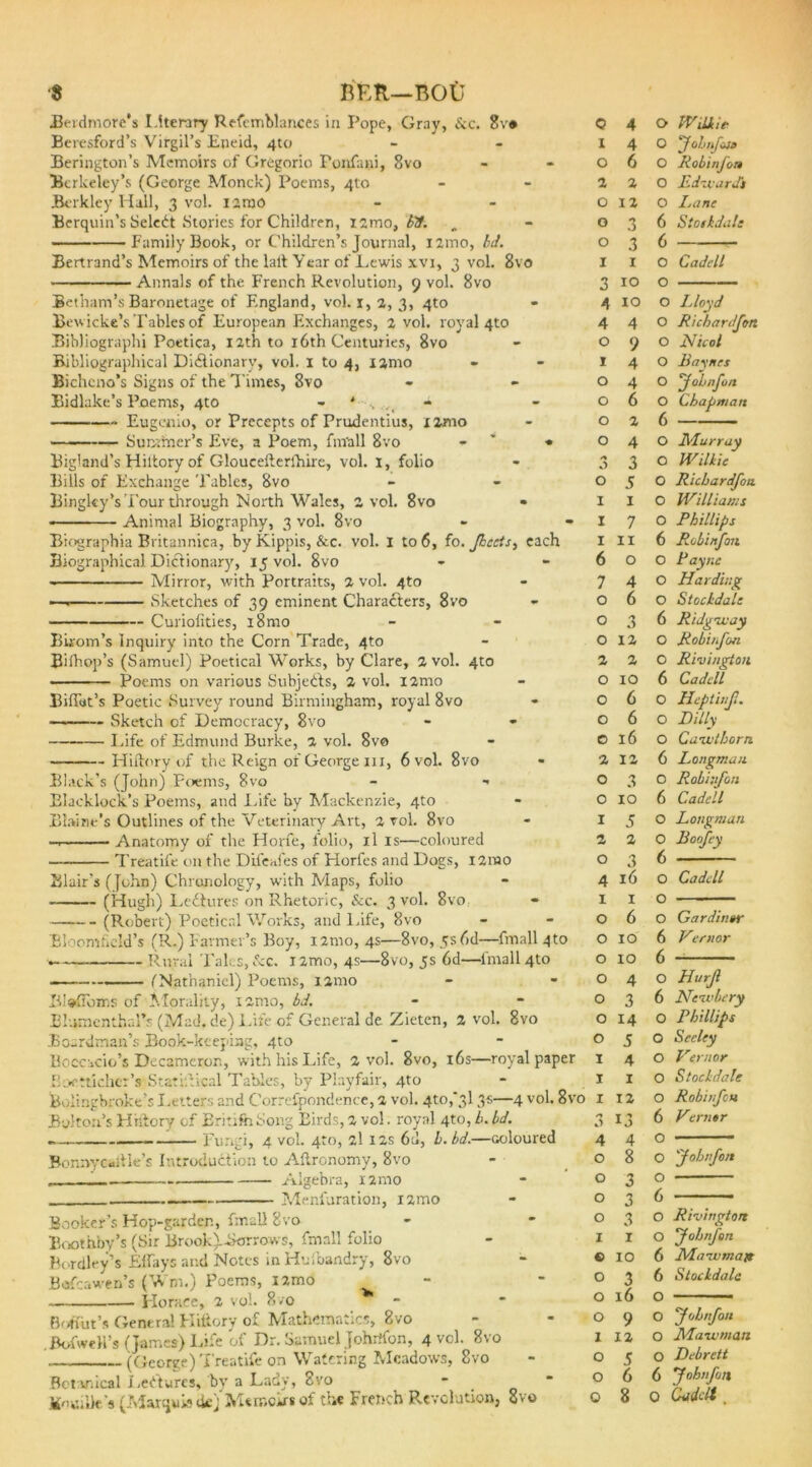 ■$ BF,R—BOU Berdmore's I.iterafy Refemblances in Pope, Gray, &c. 8va Beresford’s Virgil’s Eneid, 4to Berington’s Memoirs of Gregorio Ponfani, 8vo Berkeley’s (George Monck) Poems, 410 Berkley Hall, 3 vol. 121110 Berquin’s Seledt Stories for Children, iimo, bd. Family Book, or Children’s Journal, i2ino, bd. Bertrand’s Memoirs of the lait Year of Lewis xvi, 3 vol. 8vo Annals of the French Revolution, 9 vol. 8vo Betham’s Baronetage of F.ngland, vol. r, 2, 3, 4to Bewicke’s Tables of European Exchanges, 2 vol. royal 4to Bibliographi Poetica, 12th to 16th Centuries, 8vo Bibliographical Dictionary, vol. I to 4, iamo Bichcno's Signs of the Times, 8vo Bidlake’s Poems, 4to - * s ,v< - Eugenio, or Precepts of Prudentius, xzmo Summer’s Eve, a Poem, fm'all 8vo - • Bigland’s Hiltory of Gloucelterlhirc, vol. I, folio Bills of Exchange Tables, 8vo Binglcy’sTour through North Wales, 2 vol. 8vo • ■ - Animal Biography, 3 vol. 8vo Btographia Britannica, byKippis, &c. vol. 1 to 6, fo. fleets, each Biographical Dictionary, 15 vol. 8vo « Mirror, with Portraits, 2 vol. 4to Sketches of 39 eminent Characters, 8vo Curiofities, 18 mo Bixom’s inquiry into the Corn Trade, 4to Bifhop’s (Samuel) Poetical Works, by Clare, 2 vol. 4to Poems on various Subjects, 2 vol. nmo Bidbt’s Poetic Survey round Birmingham, royal 8vo Sketch of Democracy, 8vo Life of Edmund Burke, 2 vol. 8vo — Hiltory of the Reign of George in, 6 vol. 8vo Black’s (John) Poems, 8vo Blacklock’s Poems, and Life by Mackenzie, 4to Blaine’s Outlines of the Veterinary Art, 2 vol. 8vo Anatomy of the Horfe, folio, il is—coloured Treatife on the Difeafes of Horfes and Dogs, i2mo Blair's (John) Chronology, with Maps, folio (Hugh) Lectures on Rhetoric, &c. 3 vol. 8vo (Robert) Poetical Works, and Life, 8vo Bloomfield’s (R.) Farmer’s Boy, l2mo, 4s—8vo, 5s6d—fmall 4to Rural Tales, tec. nmo, 4s—8vo, 5s 6d—fmall 4to —— /Nathaniel) Poems, i2mo Iilafioms of Morality, i2nro, id. Blumenthal’s (Mad.de) Life of General de Zieten, 2 vol. 8vo Boardman’s Book-keeping, 4to Boccacio’s Decameron, with his Life, 2 vol. 8vo, 16s—royal paper Boetticher’4 St at ideal Tables, by Playfair, 4to Bolingbroke’s Letters and C’orrefpondence, 2 vol. 4to,'3l 3s—4 vol. 8vo Bolton’s Hntory of EritiftrSong Birds, 2 vol. royal 4to, h. bd. Fungi, 4 vol. 4:0, 2l 12s 6d, h. bd.—coloured Bonnyealtle’s Introduction to Aftronomy, 8vo Algebra, nmo Menfuration, nmo Booker’s Hop-garden, fmall 8vo _ Boothby’s (Sir Brook).^orrows, fmall folio Bordley’s Eifays and Notes in Huibandry, 8vo Bafcawen’s (Wm.) Poems, nmo - Horace, 2 vol. 8.0 Boffut’s General Hiltory of Mathematics, 8vo .Bofwell’s (James) Life of Dr. Samuel Johrifon, 4 vol. 8vo (George) Treatife on Watering Meadows, 8vo Botanical Lectures, by a Lady, 2vo K^uilie's (Marquis tk) Memoirs of the French Revolution, 8vo Q 4 0 Wilkit I 4 O JobnJlja 0 6 O Robinfon 2 2 O LdivnrJi O 12 O Lane O 3 6 Stosldale O 3 6 I 1 O Cadell 3 10 O 4 10 O Lloyd 4 4 O Richardfon 0 9 0 jSuol I 4 O Baynes 0 4 O yohnfon 0 6 O Chapman 0 2 6 0 4 O Murray es 5 3 O Willie 0 5 O Richardfon I 1 O Williams I 7 O Phillips I 11 6 Robinfon 6 0 O Payne 7 4 O Harding 0 6 O Stocldale 0 3 6 Ridyyway 0 12 O Robinfon 2 2 O Rivington 0 10 6 Cadell 0 6 O Heptinfl. 0 6 O Lilly 0 16 O Caivlhorn 2 12 6 Longman 0 3 O Robinfon 0 10 6 Cadell 1 5 0 Longman 2 2 O Boofey 0 3 6 4 16 O Cadell I 1 O O 6 O Gardiner 0 10 6 Vernor 0 xo 6 0 4 O Hurjl 0 3 6 Neivbery 0 14 O Phillips 0 5 O Seeley 1 4 O Vernor 1 X O Stocldale X 12 O Robinfon n O 13 6 Vernor 4 4 O O 8 O 'Jobnfon 0 3 O 0 3 6 ■ ■■■ ■ -- 0 3 0 Rivington I 1 O fohnfen G 10 6 Manvman O 3 6 Stocldale O 16 O O 9 O f oh tfoil X 12 O Marx-man O 5 O Debrett O 6 6 yohnfun