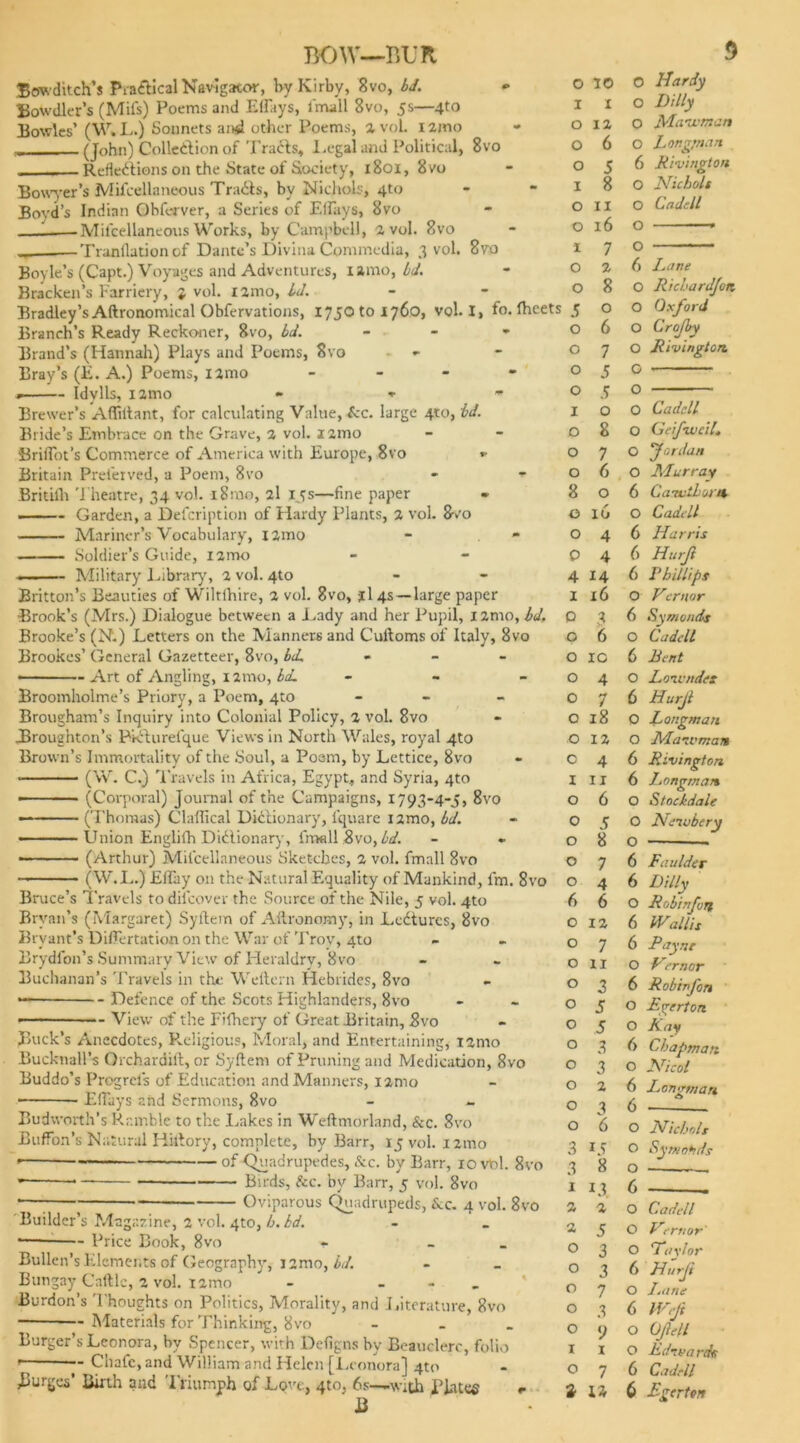 Bowditch’s Practical Navigator, by Kirby, 8vo, bd. Bowdler’s (Mifs) Poems and Effiiys, fmall 8vo, 5s—4to Bowles’ (W. L.) Sonnets and other Poems, 2 vol. 12ino — (John) Collection of Tracis, Legal and Political, 8vo _____ Reflections on the State of Society, 1801, 8vo Bowyer’s Mifcellaneous Trails, by Nichols, 4to Boyd’s Indian Obferver, a Series of Eifays, 8vo —Mifcellaneous Works, by Campbell, a vol. 8vo Tranflationof Dante’s Divina Commedia, 3 vol. 8vo Boyle’s (Capt.) Voyages and Adventures, xftmo, bd. Bracken’s Farriery, % vol. l2mo, Id. Bradley’s Aftronomical Obfervations, 1750101760, vol. 1, fo. Ihcets Branch’s Ready Reckoner, 8vo, bd. * Brand’s (Hannah) Plays and Poems, 8vo Bray’s (E. A.) Poems, i2mo - Idylls, nmo • * » Brewer’s Aflillant, for calculating Value, Sec. large 4x0, bd. Bride's Embrace on the Grave, 2 vol. i2mo Briflot’s Commerce of America with Europe, 8vo *■ Britain Preferved, a Poem, 8vo - + Britilh Theatre, 34 vol. i8mo, 2I i^s—fine paper ■ - - Garden, a Defcription of Hardy Plants, 2 vol. 8vo Mariner’s Vocabulary, i2mo - ** Soldier’s Guide, i2mo Military Library, 2 vol. 4to Britton’s Beauties of Wiltihire, 2 vol. 8vo, ?1 4s —large paper Brook’s (Mrs.) Dialogue between a Lady and her Pupil, I imo, bd, Brooke’s (N.) Letters on the Manners and Cultoms of Italy, 8vo Brookes’ General Gazetteer, 8vo, bd. • Art of Angling, i2mo, bd. - Broomholme’s Priory, a Poem, 4to - Brougham’s Inquiry into Colonial Policy, 2 vol. 8vo Broughton’s Pkturefque Views in North Wales, royal 4to Brown’s Immortality of the Soul, a Poam, by Lettice, 8vo (W. C.) Travels in Africa, Egypt, and Syria, 4to (Corporal) Journal of the Campaigns, 1793-4-5, 8vo (Thomas) Claflical Dictionary, fquare i2mo, bd. Union Englifh Dictionary, fmall 8votbd. (Arthur) Mifcellaneous Sketches, 2 vol. fmall 8vo (W.L.) Eflay on the Natural Equality of Mankind, fm. 8vo Bruce’s Travels todifeover the Source of the Nile, 5 vol. 4to Bryan’s (Margaret) Syilem of Aftronomy, in Ledlures, 8vo Bryant’s Differtation on the War of Troy, 4to Brydfon’s Summary View of Heraldry, 8vo Buchanan’s Travels in the Weltern Hebrides, 8vo — Defence of the Scots Highlanders, 8vo ■ - View of the Fifhery of Great Britain, 8vo Buck’s Anecdotes, R-eligious, Moral, and Entertaining, iamo Bucknall’s Orchardift, or Syflem of Priming and Medication, 8vo Buddo’s Progrcfs of Education and Manners, i2mo • EfTays and Sermons, 8vo Budworth’s Ramble to the Lakes in Weftmorland, &c. 8vo BufFon’s Natural Hillory, complete, by Barr, 15 vol. 121110 of -Quadrupedes, &c. by Barr, 10 vol. 8vo • — — Birds, &c. by Barr, 5 vol. 8vo *—; Oviparous Quadrupeds, &c. 4 vol. 8vo Builder’s Magazine, 2 vol. 4to, 6. bd. • — Price Book, 8vo - _ Bullen’s Elements of Geography, nmo, W. Bungay Caftle, 2 vol. l2mo - - Burdon’s Thoughts on Politics, Morality, and Literature, 8vo Materials for Thinking, 8vo - Burger’s Leonora, bv Spencer, with Defigns by Beauclerc, folio — Chafe, and William and Helen [Leonora] 4to Burges’ Birth and Triumph of Love, 4m, 6s—with BJatee «■ ' JJ 0 10 0 Hardy I 1 0 Ditty 0 12 O Maavmatt 0 6 O Long’ll an 0 5 6 Rivington I 8 O Nichols 0 11 O Cadell 0 16 O * 1 7 O 0 2 6 Rave 0 8 O Richardjon i 0 O Oxford 0 6 O Crofby 0 7 O Rivington. 0 5 O 0 5 0 I 0 O Cadell 0 8 O Geifweil. 0 7 O f or dan 0 6 O Murray 8 0 6 Catuthorn 0 16 O Cadell 0 4 6 Harris P 4 6 Hurjl 4 14 6 Phillips 1 16 O Vcrnor D 3 6 Symonds O 6 O Cadell O IC 6 Rent O 4 O Loir tides O 7 6 Hurjl O 18 0 Longman O 12 O Maivmatt O 4 6 Rivington I 11 6 Longman O 6 O Stock dale 0 5 O Neoubery O 8 O O 7 6 Faulder O 4 6 I)tl!y 6 6 O Robin fori 0 12 6 Wallis 0 7 6 Payne 0 11 O Vernor 0 3 6 Robinfon 0 5 O Egerton 0 5 O Kay 0 3 6 Chapman 0 3 O Nicol 0 2 6 Longman 0 3 6 0 6 O Nichols 3 15 O Symonds 3 8 O —— 1 LI 6 2 2 O Cadell 2 5 O r ernor' 0 3 O Taylor 0 3 6 Hurft 0 7 O I.arte 0 3 6 Weft 0 9 O Ojlell 1 1 O Eihvartk 0 7 6 Cadell 2 « 6 Egerton