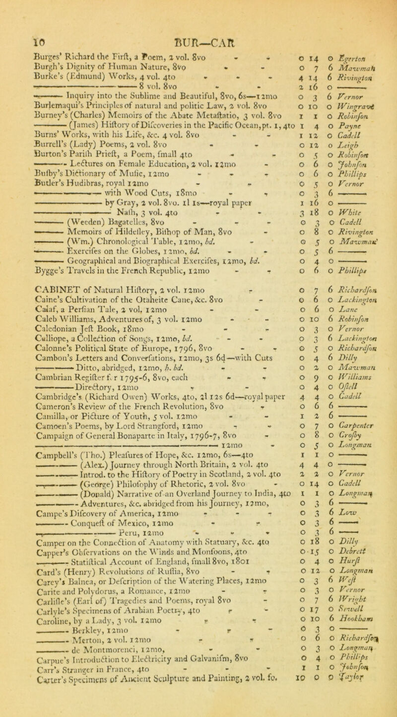 Burges’ Richard the Firft, a Poem, 2 vol. 8vo Burgh’s Dignity of Human Nature, 8vo Burke’s (Edmund) Works, 4 vol. 4to —— 8 vol. 8 vo Inquiry into the Sublime and Beautiful, 8vo, 6s— nmo Burlemaqui’s Principles of natural and politic Law, 2 vol. 8vo Burney’s (Charles) Memoirs of the Abate Metaftatio, 3 vol. 8vo (James) Hiftory of Difcoveries in the Pacific Ocean,pt. 1,4to Burns’ Works, with his Life, See. 4 vol. 8vo Burrell’s (Lady) Poems, 2 vol. 8vo Burton’s Parilh Prieft, a Poem, fmall 4to Ledures on Female Education, 2 vol. !2mo Bufby’s Dictionary of Mulic, xamo - - - Butler’s Hudibras, royal 1 amo - *> — with Wood Cuts, i8mo - t ■ ■■ ■ ■ by Gray, 2 vol. 8vo. xl is—royal paper ■ — Nalh, 3 vol. 410 (Weeden) Bagatelles, 8vo Memoirs of Hildeiley, Bilhop of Man, 8vo (Wm.) Chronological 'Fable, nmo, bd. Exercifes on the Globes, 1 amo, bd. Geographical and Biographical Exercifes, X2mo, bd. Bygge’s Travels in the French Republic, nmo CABINET of Natural Hiftory, 2 vol. nmo Caine’s Cultivation of the Otaheite Cane, See. 8vo Caiaf, a Perfian Tale, 2 vol, nmo Caleb Williams, Adventures of, 3 vol. nmo Caledonian Jeft Book, i8mo - Calliope, a Collection of Songs, 1 imo, bd. - Calonne’s Political State of Europe, 1796, 8vo - • Cambon’s Letters and Converfations, nmo, 3s 6d—with Cuts * ——Ditto, abridged, nmo, h. bd. Cambrian Regifter f, r 1795-6, 8vo, each - — Diredory, nmo r Cambridge’s (Richard Owen) Works, 4to, 2l 12s 6d—royal paper Cameron’s Review of the French Revolution, 8vo Camilla, or Pidurc of Youth, 5 vol. nmo Camoen’s Poems, by Lord Strangford, i2mo - Campaign of General Bonaparte in Italy, 1796-7, 8vo —- nmo Campbell’s (Tho.) Plealuresof Hope, &c. i2mo, 6s—qto ——— (Alex.) Journey through North Britain, 2 vol. 4to . Introd. to the Hiftory of Poetry in Scotland, 2 vol. 4to . ..... (GeOrge) Philofophy of Rhetoric, 2 vol. 8vo (Donald) Narrative of an Overland Journey to India, 4to . Adventures, &c. abridged from his Journey, nmo, Campe’s Difcovery of America, 1 amo - - t —— - Conquell of Mexico, iamo - - Peru, iimo * * Camper on the Connedion of Anatomy with Statuaiy, Sec. 410 Capper's Cbfervations on the Winds and Monfoons, 410 . Statiftical Account of England, fmall 8vo, 1801 Card’s (Henry) Revolutions of Rufiia, 8vo - * Carey’s Balnea, or Defcription of the Watering Places, !2mo Carite and Polydorus, a Romance, i2mo - r Carlifle’s (Earl of) Tragedies and Poems, royal 8vo Carlyle’s Specimens of Arabian Poetry, 4to r Caroline, by a Lady, 3 vol. x 21110 r t Berkley, nmo - e . Merton, 2 vol. nmo - * . de Montmorenci, nmo, Carpue’s Introdudion to Eledricity and Galvanifm, 8vo Carr’s Stranger in France, 4to - Carter’s Specimens of Ancient Sculpture and Painting, 2 vol. fo. 0 14 0 Rgrrton 0 7 6 MawmaH 4 14 6 Rinington 2 x6 0 0 3 6 Vernor 0 10 0 Wingravi 1 1 0 Robinfon I 4 0 Payne 1 12 0 Cade 11 0 12 0 Leigh 0 5 0 Robinfon 0 6 0 fob/ifon 0 6 0 Phillips 0 5 0 Virnor 0 3 6 I 16 0 3 18 0 White 0 3 0 Caddl 0 8 0 Rivington 0 5 0 JVlaivmaK 0 5 6 0 4 0 0 6 0 Phillips 0 7 6 Ricbardfon 0 6 O Lackington 0 6 O Lane 0 10 6 Robinfon 0 3 O Vernor 0 3 6 Lackington G 5 O Richardjon O 4 6 Lilly O 2 0 Maivman O 9 0 Williams O 4 0 OJlell 4 4 0 Caddl O 6 6 I 2 6 O 7 0 Carpenter 0 8 0 Crojby O 5 0 Longman 1 1 0 4 4 0 2 2 0 V:rnor O 14 0 Caddl I I 0 Longmai? 0 3 6 O 3 6 Low O 3 6 X O 3 6 — - O 18 0 Lilly O 15 0 Lcbrctt O 4 0 Harjl 0 12 0 Longman 0 3 6 Wejl 0 3 0 Virnor 0 7 6 IVri<rbt 0 17 0 Sri veil 0 10 6 Hoolhans 0 3 0 0 6 0 Richardfo1 0 3 0 Longman 0 4 0 Phill'ps I I 0 'Jobnfon 10 0 0 faylor