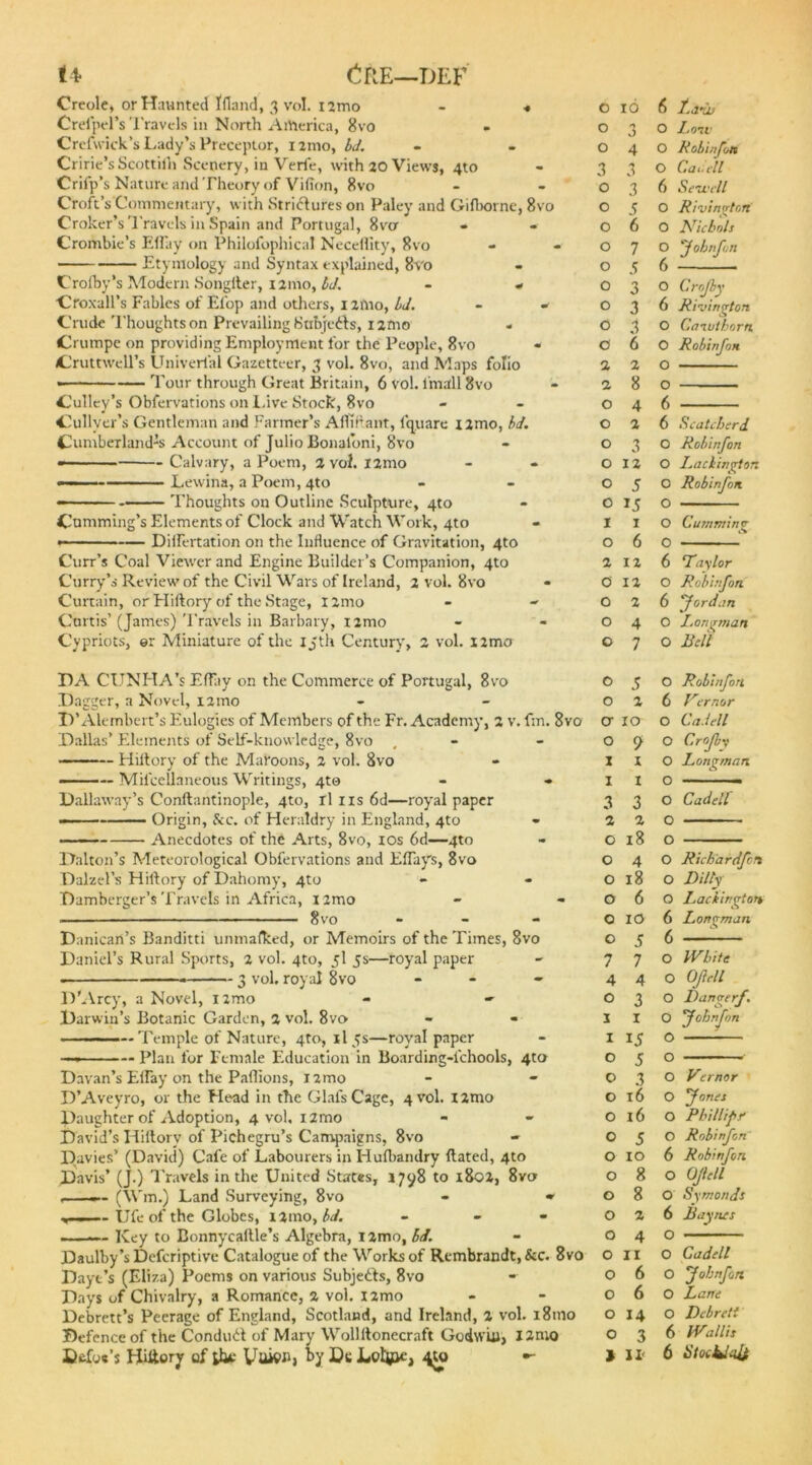 u Ore—def Creole, or Haunted lfland, 3 vol. i2mo - « CrelpePs Travels in North America, 8vo Crefwick’s Lady’s Preceptor, 1 jmo, bd. Cririe’s Scottiih Scenery, in Verfe, with 20 Views, 4to Criip’s Nature and Theory of Vifion, 8vo Croft’s Commentary, with Strictures on Paley and Gifbornc, 8vo Croker’s Travels in Spain and Portugal, 8vcr • « Crombie’s EfTay on Philofophical Necellity, 8vo Etymology and Syntax explained, 8vo Crolby’s Modern Songiter, 121110, Id. - « Croxall’s Fables of Efop and others, 121Y10, Id. - * Crude Thoughts on Prevailing Subjects, 12 mo - Crumpe on providing Employment for the People, 8vo - Cruttwell’s Univerlal Gazetteer, 3 vol. 8vo, and Maps folio • Tour through Great Britain, 6 vol. imall 8vo C'ulley’s Obfervations on Live Stock, 8vo Cullver’s Gentleman and Farmer’s Affiftant, fquare xamo, bd. Cumberland’s Account of Julio Bonaloni, 8vo Calvary, a Poem, 2 vof. I2mo Lewina, a Poem, 4to -■ Thoughts on Outline Sculpture, 4to Cumming’s Elements of Clock and Watch Work, 4to »— Dilfertation on the Influence of Gravitation, 4to Curr’s Coal Viewer and Engine Builder’s Companion, 4to Curry’s Review of the Civil Wars of Ireland, 2 vol. 8vo Curtain, or Hiftory of the Stage, nrno - - Curtis’ (James) Travels in Barbary, i2mo Cypriots, er Miniature of the 15th Century, 2 vol. i2mo HA CUNHA’s Eftay on the Commerce of Portugal, 8vo Dagger, a Novel, i2mo D’Alembert’s Eulogies of Members of the Fr. Academy, 2 v. fm. 8vo Dallas’ Elements of Self-knowledge, 8vo , •— Hiltory of the Maroons, 2 vol. 8vo ——— Mifcellaneous Writings, 4to - * Dallaway’s Conftantinople, 4to, rlus6d—royal paper —— Origin, &c. of Heraldry in England, 4to Anecdotes of the Arts, 8vo, 10s 6d-—4to Dalton’s Meteorological Obfervations and Eflays, 8vo Dalzel’s Hiftory of Dahomy, 4to Damberger’s'f'ravels in Africa, nrao ■ 8vo - Danican’s Banditti unmafked, or Memoirs of the Times, 8vo Daniel’s Rural Sports, 2 vol. 4to, 5I 5s—royal paper . 3 vol, royal 8vo - D'Arcy, a Novel, nmo - ~ Darwin’s Botanic Garden, 2 vol. 8vo . Temple of Nature, 4to, il 5s—royal paper — Plan for Female Education in Boarding-ichools, 4to Davan’s Elfay on the Paflions, nmo D’Aveyro, or the Head in the GlafsCage, 4 vol. l2mo Daughter of Adoption, 4 vol, xamo David’s Hiftory of Pichegru’s Campaigns, 8vo - Davies’ (David) Cafe of Labourers in Hufbandry ftated, 4to Davis’ (J.) Travels in the United States, 1798 to 1802, 8vo —— (Wm.) Land Surveying, 8vo - » •»—-Ufe of the Globes, i2tno, bd. • ~ - — Key to Bonnycaftle’s Algebra, nmo, bd. Daulby’s Defcriptive Catalogue of the Works of Rembrandt, &c. 8vo Dayt’s (Eliza) Poems on various Subjects, 8vo Days of Chivalry, a Romance, 2 vol. i2mo Debrett’s Peerage of England, Scotland, and Ireland, 2 vol. 181110 Defence of the Conduit of Mary Wollftonecraft Godwin, l2mo Defoe’s Hiftory of (faf UaK>Ji, by Dc Lolftje, ^to - 0 10 6 i.a’ui 0 n J O 1,01V 0 4 O Robin [on 3 3 O Cat* ell 0 3 6 Sewell 0 5 O Rivington 0 6 O Nichols 0 7 O [fob rtf on 0 J 6 -- 0 3 O Crojby 0 3 6 Rivington 0 3 O Caiuthorn 0 6 O Robirfon 2 2 O 2 8 O 0 4 6 0 2 6 Scatcberd 0 3 O Robinfon 0 12 O Laclingfon 0 S O Robinfon 0 O 1 1 O Cummin j. 0 6 O 2 12 6 Taylor 0 12 O Robirfon 0 2 6 'Jordan 0 4 0 Longman 0 7 O Bell 0 5 O Robirfon 0 2 6 Vcrnor cr 10 O Cad ell 0 9 O Crojby X 1 O Longman 1 X O — ■ ■■ - 3 3 O Cadell 2 2 O 0 18 O 0 4 O Richardfcn 0 18 O Lilly 0 6 O Lackington 0 10 6 Longman 0 5 6 7 7 O IVbite 4 4 O OJlell O 3 O Danger/. I 1 O Jobnfon I 15 O O 5 O O 3 O Vernor O 16 O [Jones O 16 O Phillip f O 5 O Robirfon O 10 6 Robirfon O 8 O OJlell O 8 O Symonds O 2 6 Baynes O 4 O O II O Cadell O 6 O ’Jobnfon O 6 O Lane O 14 O Dcbrett O 3 6 Wallis