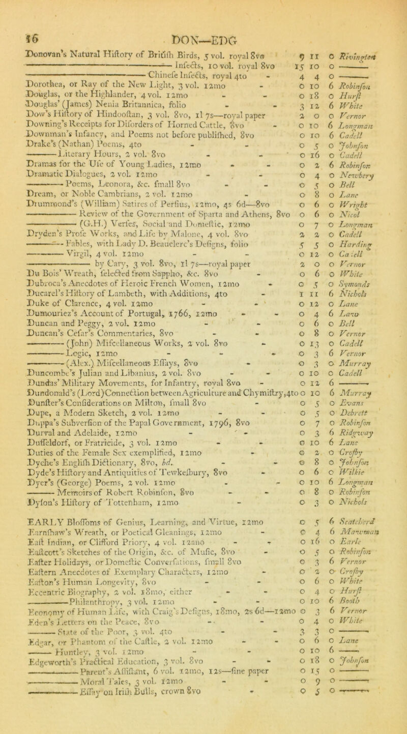 *6 DON—EDO Donovan’s Natural Hiftory of Britlfli Birds, 5 vol. royal 8va infects, 10 vol. royal 8vo 3 ■ Chinefe InfeCts, royal 4to Dorothea, or Ray of the New Light, 3 vol. 121110 Douglas, or the Highlander, 4 vol. 1 jmo Douglas’ (James) Nenia Britannica, folio Dow’s Hiltory of Hindooftan, 3 vol. 8vo, xl 7s—royal paper Downing’s Receipts for Diforders of Horned Cattle, 8vo Downman’s Infancy, and Poems not before publifhed, 8vo Drake’s (Nathan) Poems, 4to Literary Hours, 2 vol. 8vo Dramas for the Ule of Young Ladies, i2mo Dramatic Dialogues, 2 vol. nmo Poems, Leonora, See. fmall 8vo Dream, or Noble Cambrians, 2 vol. iirno Drummond's (William) Satires of Perfius, nmo, 4s 6d—8vo Review of the Government of Sparta and Athens, 8vo (G.H.) Verfes, Social and Domeftic, i2mo Drvden’s Profe Works, and Life by Malone, 4 vol. 8vo --Fables, with Lady D. Beauclerc’s Defigns, folio Virgil, 4 vol. nmo by Cary, 3 vol. 8vo, xl 7s—royal paper Du Bois’Wreath, felefited from Sappho, Sec. 8vo Dubroca’s Anecdotes of Heroic French Women, nmo Ducarel’s Hiftory of Lambeth, with Additions, 4to Duke of Clarence, 4 vol. nmo Dumouriez’s Account of Portugal, 1766, nmo Duncan and Peggy, 2 vol. nmo Duncan’s Cefar’s Commentaries, 8vo (J°hn) Mifcelianeous Works, 2 vol. 8vo Logic, nmo * ■ —- (Alex.) Mifcelianeous EfTays, Svo Duncombe’s Julian and Libanitis, 2 vol. Svo Dundas’ Military Movements, for Infantry, roval 8vo Durrdonald’s (Lord) Connection between Agriculture and Chy miftry,4tc Dunlter’s Ccnfiderations on Milton, fmall 8vo Dupe, a Modern Sketch, 2 vol. nmo Dnppa’s Subverfion of the Papal Government, 1796, 8vo Durval and Adelaide, nmo - ' - Duffeldorf, or Fratricide, 3 vol. nmo Duties of the Female Sex exemplified, 12mo Dyche’s Englifo Dictionary, 8vo, hd. Dyde’s Hiftory and Antiquities of Tewkelbury, Svo Dyer’s (George) Poems, 2 vol. 121110 Memoirs of Robert Robinfon, Svo Dyfon’s Ililtory of Tottenham, nmo EARLY BlofToms of Genius, Learning, and Virtue, !2mo Earnfhaw’s Wreath, or Poetical Gleanings, nmo Eaft Indian, or Clifford Priory, 4 vol. i2ano - •> Eafteott’s Sketches of the Origin, &c. of Mufic, 8vo J;.after Holidays, or Domeftic Coflverfations, fmall 8vo Eaftern Anecdotes of Exemplary Characters, 12mo Elafton’s Eluman Longevity, 8vo Eccentric Biography, 2 vol. iBmo, either —■ Philanthropy, 3 vol. nmo Economy of Human Life, with Craig's Defigns, i8mo, 2s6d—i2mo Eden’s letters on the Peace, Svo State of the Poor, 3 vol. 4tc Edgar, or Phantom of the Cattle, 2 vol. nmo Huntley, 3 vol. nmo Edgeworth’s Practical Education, 3 v°h 8vo Parent’s Affiftdtit, 6 vol. i2mo, 12s—fine paper Moral Tales, 3 vol. i2mo ——■ ■■ ■ —Eifiiy on Iriih Bulls, crown Svo * 9 XI 0 Rivlngteet t5 xo O 4 4 O 0 10 6 Robinfon O 18 O Hurjl 3 12 6 White 2 O 0 Vernor O IO 6 Longman O IO 6 Cadell O 5 0 fohtfon O 16 0 Cadell O 2 6 Robinfon O 4 O Neivbery O 5 O Bell O 8 O Lane O 6 O W right O 6 O Nicol O 7 O Ron oman 2 2 O Cadell S 5 O Harding O 12 O Ca. iell 2 0 O Her nor O 6 O While C 5 O Symonds I 11 6 Nichols O 12 0 Lane. O 4 6 Lano O 6 0 Bell O 8 0 Vernor O 13 0 Cadell O 3 6 Vernor O 3 O Murray) O 10 0 Cadell O 12 6 ) O 10 6 Murray O 5 0 Evans O 5 0 Debrett O 7 0 Robinfon O 3 6 Ridgivay O 10 6 Lane O 2 0 Crojby G 8 0 fohnfon O 6 0 Wilkie O 10 6 Longman O 8 0 Robinfon O 3 0 Nichols O 5 6 Scatcher cl C 4 6 Miairman O 16 0 Earle O 5 0 Robinfon O 3 6 Vernor O ‘ 2 Cr Crofkyr O 6 O White O 4 O Hurjl O 10 6 Booth O 3 6 Vernor O 4 0 White 3 3 0 0 6 0 Lane 0 10 6 0 18 0 John fun 0 15 0 0 9 0 0 S 0 — »—