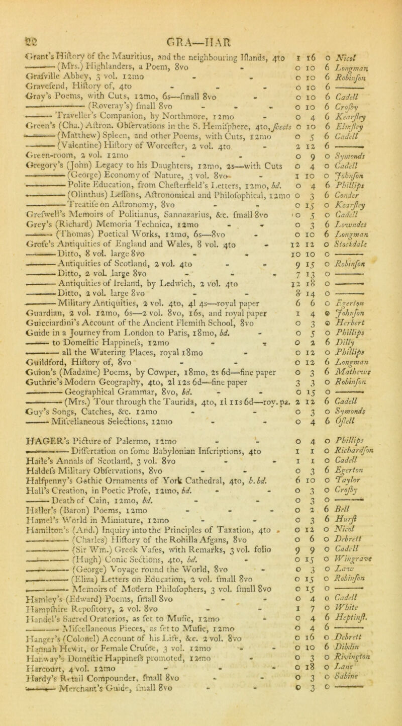 52 GRA—If Alt Grant’s Hillory of the Mauritius, and the neighbouring Iflands, 4to (Mrs.) Highlanders, a Poem, 8vo Grafville Abbey, 3 vol. 121110 Gravefend, Hillory of, 4to - Gray’s Poems, with Cuts, i2mo, 6s—finall 8vo (Roveray’s) fmall 8vo — Traveller's Companion, by Northmorc, nmo Green’s (Cha.) Allron. Obfervations in the S. Hemilphere, 4X.o,Jhcets o 10 1. (Matthew) Spleen, and other Poems, with Cuts, 121110 (Valentine) Hillory of Worcefter, 2 vol. 4to Green-room, a vol. 121110 Gregory’s (John) Legacy to his Daughters, nmo, 2s—with Cuts (George) Economy of Nature, 3 vol. 8vo- Polite Education, from Cheilerfield’s Letters, nmo, bd. (Olinthus) Leflons, Aftronomical and Philofophical, 121110 Treatife on Aitronomy, 8vo Grefwell’s Memoirs of Politianus, Sannazarius, &c. fniail 8vo Grey’s (Richard) Memoria Technica, i2mo - - (Thomas) Poetical Works, 12mo, 6s—8vo Grofe’s Antiquities of England and Wales, 8 vol. 4to Ditto, 8 vol. large 8vo Antiquities of Scotland, 2 vol. 4to Ditto, 2 voL large 8vo - ■ Antiquities of Ireland, by Ledwich, 2 vol. 4to ———Ditto, 2 vol. large 8vo Military Antiquities, 2 vol. 4to, 4I 4s—royal paper Guardian, 2 vol. nmo, 6s—2 vol. 8vo, 16s, and royal paper Guicciardini’s Account of the Ancient Flemiih School, 8vo Guide in a Journey from London to Paris, 181110, bd. to Domeftic Happineis, nmo - - all the Watering Places, royal i8mo Guildford, Hillory of, 8vo Giuon’s (Madame) Poems, by Cowper, 181110, 2s 6d—fine paper Guthrie’s Modern Geography, 4to, 2li2s6d—fine paper Geographical Grammar, 8vo, bd. - — — (Mrs.) Tour through the Taurida, 4to, il ns6d—roy. pa. Guy’s Songs, Catches, &c. nmo Miscellaneous Selections, i2mo HAGER’s Pifture of Palermo, nmo DilTertation on fome Babylonian Inscriptions, 4to Haile’s Annals of Scotland, 3 vol. 8vo Haldefs Military Obfervations, 8vo Halfpenny’s G&thic Ornaments of York Cathedral, 4to, b. bd. Hall’s Creation, in Poetic Profe, nmo, bd. Death of Cain, I2noo, bd. Haller’s (Baron) Poems, nmo - Hamel’s World in Miniature, nmo Hamilton’s (And.) Inquiry into the Principles of Taxation, 4to . ... (Charles) Hillory of the Rohilla Afgans, 8vo (Sir Wm.) Greek Vafes, with Remarks, 3 vol. folio (Hugh) Conic Sections, 4to, bd. — (George) Voyage round the World, 8vo . — (Eliza) Letters on Education, 2 vol. fmall 8vo Memoirs of Modern Philofophers, 3 vol. fmall 8vo Hamley’s (Edward) Poems, finall 8vo Hampfhire Repofitory, 2 vol. 8vo Handel’s Sacred Oratorios, as fet to Mulic, nmo Miscellaneous Pieces, as fet to Mulic, nmo Hanger’s (Colonel) Account of his Life, &c. 2 vol. 8vo Haflnflh Hevt it, or Female Crufrtc, 3 vo!. nmo Har.way’s Domeilic Happinefs promoted, umo Harcoilrt, 4'vol. i2mo - Hardy’s Retail Compounder, fmall 8vo • ■ .Merchant’s Guide, fmall 810 I 16 0 N't col 0 10 6 Longman 0 10 6 Robinjon 0 10 6 0 10 6 Cadell 0 10 6 Crofby 0 4 6 Kearjlry s O 10 6 ElmJ/ey 0 5 6 Cadell 2 12 6 O 9 0 Symrmdi O 4 0 Cadell I IO 0 'Johnfon O 4 6 Phillips 1 O 3 6 Condcr O 15 0 Kearjlcy ' O 5 0 Cadell O 6 Lowndes O 10 6 Longman 12 12 0 Stocldale 10 10 0 9 15 0 Robinfon 7 13 0 — 12 18 0 Z 14 0 6 6 0 Eger ton 1 4 0 'Johnfon 0 3 0 Herbert 0 5 0 Phillips 0 2 6 Hilly 0 12 0 Phillips 0 12 6 Longman 0 3 6 Mathewf 3 3 0 Robinfon 0 15 0 . 2 12 6 Cadell 0 3 0 Symonds 0 4 6 (fell 0 4 0 Phillips 1 1 0 Richardfon 1 1 0 Cadell 0 3 6 Egcrton 6 10 0 ‘Taylor 0 3 0 Crojly 0 -V 0 0 2 6 Bril 0 3 6 Hurjl 0 12 0 Nicol 0 6 0 Hebrett 9 9 0 Cadell 0 15 0 Win grave 0 3 0 Law 0 0 Robinfon 0 ij 0 0 4 O Cadell 1 7 0 White 0 4 6 Heptinfl. 0 4 6 0 16 0 Hebrett 0 to 6 Hibdin 0 3 0 Rivington 0 18 0 l.ane 0 3 0 Sabine 3