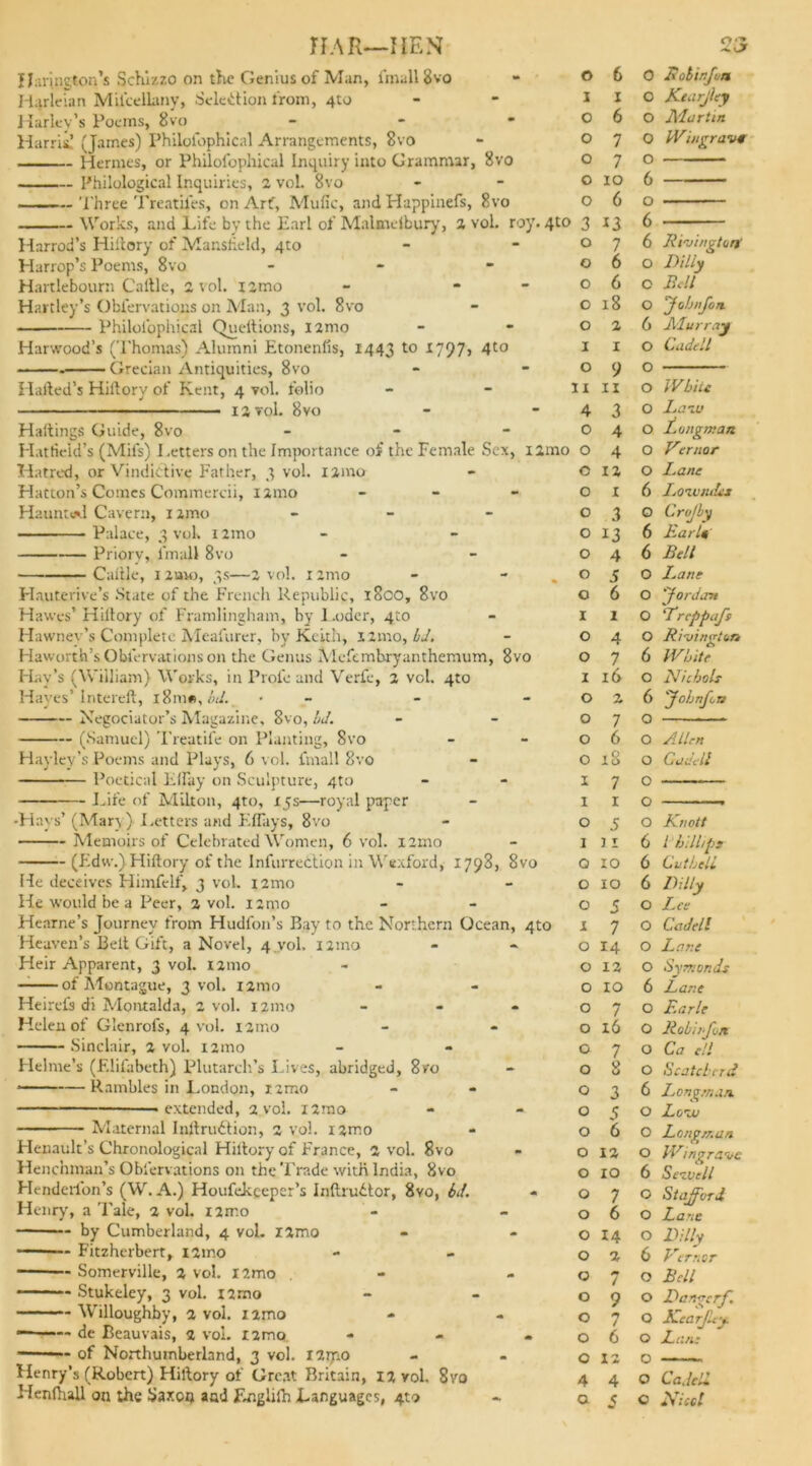 HAR—IIEN Harington’s Sc hi/, 7.0 on the Genius of Man, fmall 8vo Hqrieian Miicellany, Selection from, 4to Harley’s Poems, 8vo - Harris! (James) Philofophical Arrangements, 8vo Hermes, or Philofophical Inquiry into Grammar, 8vo Philological Inquiries, 2 vol. 8vo ■ Three Treatil'es, on Art, Mufic, and Happinefs, 8vo Works, and Life by the Earl of Malmeibury, 2 vol. roy. Harrod’s Hiitory of Mansfield, qto Harrop’s Poems, 8vo - Hartlebourn Cattle, 2 vol. izmo - - Hartley’s Oblervations on Man, 3 vol. 8vo Philofophical Queltions, nmo Harwood’s (Thomas) Alumni Etonenfis, 1443 to 1797, 4to Grecian Antiquities, 8vo Hafted’s Hiftorv of Kent, 4 vol. folio 12 vol. 8vo Haltings Guide, 8vo - Hatfield’s (Mil's) Letters on the Importance of the Female Sex, ilmo Hatred, or Vindictive Father, 3 vol. iimo Hatton’s Comes Commercii, Ijmo - Haunted Cavern, 1 imo - Palace, 3 vol. 1 tmo Priory, l'mall 8vo — Caltle, I iuvo, 3s—2 vol. I imo Hnuterive’s State of the French Republic, i8co, 8vo Hawes’ Hillory of Framlingham, by Loder, 410 Hawney’s Complete Meafurcr, by Keith, limo, bd. Haworth’s Oblervations on the Genus Mcfemhryanthemum, 8vo Hay’s (William) Works, in Prole and Verfe, 2 vol. 410 Haves’ intereft, 18m*, bd. • Negociator’s Magazine, 8vo, Id. (Samuel) Treatife on Planting, 8vo Hayley’s Poems and Plays, 6 vol. fmall 8vo Poetical Ellay on Sculpture, 4to IJfe of Milton, 4to, 15s—royal paper •Hays’(Mary) Letters and Ellays, 8vo Memoirs of Celebrated Women, 6 vol. 122.no (Edw.) Hiitory of the Inl'urreCtion in Wexford, 1798, 8vo He deceives Himfelf, 3 vol. i2mo He would be a Peer, 2 vol. nmo Hearne’s Journey from Hudlon’s Bay to the Northern Ocean, 4to Heaven’s Belt Gift, a Novel, 4 vol, nmo Heir Apparent, 3 vol. 121110 — of Montague, 3. vol. nmo Heirels di Montalda, 2 vol. 121110 - Helen of Glenrofs, 4 vol. 121110 Sinclair, 2 vol. i2mo Helme’s (F.lifabeth) Plutarch’s Lives, abridged, 8vo - —Rambles in London, nmo .extended, 2 vol. nmo Maternal Inftrudtion, 2 vol. i2mo Henault’s Chronological Hiitory of France, 2 vol. 8vo Henchman’s Oblervations on the Trade with India, 8vo Hcnderi'on’s (W. A.) Houfekceper’s Inftru£tor, 8vo, bd. Henry, a Tale, 2 vol. nmo by Cumberland, 4 vol. I2mo Fitzherbert, i2mo Somerville, 2 vol. i2mo Stukeley, 3 vol. 12 mo Willoughby, 2 vol. i2mo de Beauvais, 2 vol. nma - — of Northumberland, 3 vol. 121710 Henry’s (Robert) Hiftory of Great Britain, 12 vol. 8vo Henfhall on the Saxon and Englilh Languages, 4x9 23 0 6 0 Holir.Jun I 1 0 Kearjky 0 6 0 Martin 0 7 0 Win grave 0 7 0 0 10 6 0 6 0 * 3 U 6 0 7 6 Rivingtoni 0 6 O Diliy 0 6 O Bell 0 18 O yobnfon 0 2 6 Alurray 1 1 0 Cadell 0 9 0 11 11 0 White 4 3 0 Lam 0 4 0 /ongman 1 0 4 0 Vtrnor 0 12 0 Lane 0 I 6 Loivndes 0 3 0 Crojby 0 13 6 Earle 0 4 6 Bell 0 5 0 Lane 0 6 0 yordan I 1 0 Lreppafe 0 4 0 Rivington 0 7 6 White I 16 0 NichoL 0 2 6 yo/jnjin 0 7 O 0 6 O Alien 0 18 O Cadell I 7 O 1 1 O 0 5 O Knott 1 11 6 l billips 0 10 6 Cut hell 0 10 6 Diliy 0 5 0 I.ce I 7 0 Cadell 0 14 0 Lane 0 12 0 Symonds 0 10 6 Lane 0 7 0 Earle 0 16 0 Robinfoit 0 7 0 Ca el! 0 8 0 Scatchird 0 3 6 Longman. 0 5 0 Lota 0 6 0 Longman 0 12 0 Wingrave 0 10 6 Setvell 0 7 0 Stafford 0 6 0 Lane 0 14 0 Lilly 0 2 6 Kernor 0 m / 0 Bdl 0 9 0 Danger/. 0 <■» / 0 Kearjlty. 0 6 0 Lane 0 12 0 4 4 0 Cadell