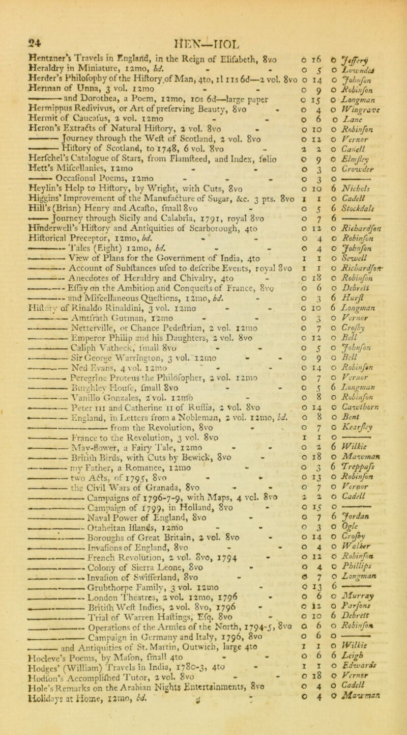 Hentzner’s Travels in England, in the Reign of Elifabcth, 8vo Heraldry in Miniature, i2mo, Id. Herder’s Philofophy of the Hiftory of Man, 4to, il I is 6d—2 vol. 8vo Herman of Unna, 3 vol. i2mo ■■■ -and Dorothea, a Poem, Umo, 10s 6d—large paper Hermippus Redivivus, or Art of preferving Beauty, 8vo Hermit of Caucal'us, a vol. i2mo Heron’s Extracts of Natural Hiltory, z vol. 8vo Journey through the Weft of Scotland, 2 vol. 8vo Hiftory of Scotland, to 1748, 6 vol. 8vo Herfchel’s Catalogue of Stars, from Flamfteed, and Index, felio Hett’s Mifcellanies, 121110 Occafional Poems, i2mo - Heylin’s Help to Hiftory, by Wright, with Cuts, 8vo Higgins’ Improvement of the Manufacture of Sugar, &c. 3 pts. Hill’s (Brian) Henry and Acafto, fmall 8vo • ■— Journey through Sicily and Calabria, 1791, royal 8vo Hfnderwell’s Hiftory and Antiquities of Scarborough, 4to Hiftorical Preceptor, nmo, Ad. Tales (Eight) nmo, id. View of Plans for the Government of India, 4to 8vo Account of Subftances ufed to defcribe Events, royal 8vo Anecdotes of Heraldry and Chivalry, 4to —— Effayon the Ambition and Conqueitsof France, 8vo and Mifcellaneous Queftions, i2mo, id. Hiftory of Rinaldo Rinaldini, 3 vol. 121110 Amtlrath Gutman, 121110 — Netterville, or Chance Pcdeftrian, 2 vol. • Emperor Philip and his Daughters, 2 vol. Caliph Vatheck, fmall 8vo —Sir George Warrington, 3 vol. 12mo ■ Ned Evans, 4 vol. 121110 Peregrine Proteus the Philofopher, 2 vol. Burghley Houfe, fmall 8vo Vanillo Gonzales, 2 vol. i2mo Peter 111 and Catherine n of Ruflia, 2 Vol. 8vo • England, in Letters from a Nobleman, 2 vol. 12mo, Id. - — from the Revolution, 8vo France to the Revolution, 3 vol. 8vo — May-flower, a Fairy Tale, nmo 121110 8vo 121110 • BrititFi Birds, with Cuts by Bewick, 8vo my Father, a Romance, i2mo ■ two AHs, of 1793, 3vo - - • the Civil Wars of Granada, 8vo Campaigns of 1796-7-9, with Maps, 4 vcl. 8vo — Campaign of 1799, in Holland, 8vo — Naval Power of England, 8vo — Otaheitan Klands, 1 imo — Boroughs of Great Britain, 2 vol. 8vo — Irrvafions of England, 8vo French Revolution, 2 vol. Svo, 1794 Colony of Sierra Leone, 8vo Invafion of Swiflerland, 8vo ■ Grubthorpc Family, 3 vol. I2U10 — London Theatres, 2 vol. nmo, 179^ Britifh Weft Indies, 2 vol. 8vo, 1796 Trial of Warren Haftings, Efq. 8vo Operations of the Armies of the North, I794\L 8vo Campaign in Germany and Italy, 1796, 8vo and Antiquities of St. Martin, Gutwicb, large 4to Hocleve’s Poems, by Malon, fmall 4to Hodges’ (William) Travels in India, 1780-3, 4to Hodfon’s Accomplifticd Tutor, 2 vok Svo Hole’s Remarks on the Arabian Nights Entertainments, Svo Holidays at Home, I2mo, id. 0 16 0 7'jferi 0 O LowndcJ 0 14 O Jobnfon 0 9 O Robinfon 0 15 O Longman. 0 4 O IVin grave 0 6 O Lane 0 10 O Robinfon 0 12 O Vunor 2 2 O Cadell O 9 0 Elmjley O 3 0 Crowder O 3 O O 10 6 Nichols I 1 O Cadell O 5 6 Stockdals O 7 6 O 12 O Ricbardfon O 4 O Robinfon O 4 O Jobnfon I I O Sewell I 1 0 Richardjoit O 18 O Robinfon O 6 O Debreit O 3 6 Hurjl 0 10 6 I^ongman O n 0 Vcrnor O 7 O Crojl y O 12 O Bell O 5 O Jobnfon O 9 O Bell O 14 O Robinfon O 7 0 Vcrnor O 5 6 Longman 0 8 O Robinjon 0 14 O Caivlhorn 0 8 O Bent 0 7 0 Kearfey I 1 O 0 2 6 Wilkie 0 18 0 Man-man 0 'j 6 Treppafs 0 13 O Robinfon 0 7 O Verfior 2 2 O Cadell O 15 O O 7 6 Jordan O 3 O Ogle O 14 O Crofby O 4 O Walker O 12 0 Robinfon. O 4 O Phillips <5 7 O Longman 0 13 6 - ■ ■ O 6 O Murray O i2 O Parjons O 10 6 Debreit O 6 O Robinfon O 6 O I 1 0 Wilkie O 6 6 Leigh I 1 O Edwards O 18 O Vcrnor O 4 O Cadell 0 Maw nan.