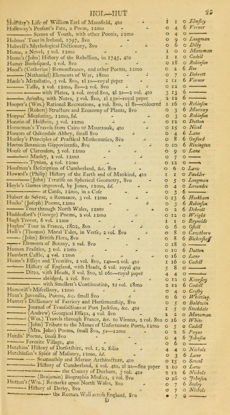 HOT,—nut1 MoWdny’s Life of William F.arl of Mansfield, 4to * Holloway’s Peafant’s Fate, a Poem, nmo Scenes of Youth, with other Poenis, nmo Holmes’Tour in Ireland, 1797, 8vo Holwell’s Mythological Dictionary, 8vo - « Home, a Novel* 5 vol. nmo Home’s (John) Hiitory of the Rebellion, in 1745, 4to Homer Burlefqued, 2 vol. 8vo Hood’s (Catherine) Remonftrance, and other Poems, l2ino ——— (Nathaniel) Elements of War, l8mo - - Hoole’s Metaftatio, 3 vol. 8vo, il is—royal paper > Taflb, 2 vol. nmo, 8s—2 vol. 8vo - - with Plates, 2 vol. royal 8vo, 2l 2s—2 vol. 4to -■ •■■■ ■— Ariofto, with Notes, 5 vol. 8vo, il 15s—royal paper Hooper’s (Wm.) Rational Recreations, 4 vol. 8vo, il 8s—coloured ——— (Robert) Structure and Economy of Plants, 8vo Hoppus’Meafuring, nmo, Id. Horatio of Holftein, 3 vol. nmo - Horneman’s Travels, from Cairo td Mourzouk, 4to Horrors of Oakendale Abbey, fmall 8vo Horlley’s Principles of Practical Mathematics, 8vo Hortus Botanicus Gippovicenfis, 8vo - - Houfe of Clarendon, 3 vol. i2mo ^ —Marley, 2 vol. I2md - - — Tynian, 4 vol. i2nio Houfman’s Defcriptipn of Cumberland, Sec. 8vo Howard’s (Philip) Hiitory of the Earth and of Mankind, 4to * - (John) Treatife on Spherical Geometry, 8vo Hoyle’s Games improved, by Jones, nmo, bd. at Cards, nmo, in a Cafe Hubert de Sevrac, a Romance, 3 vol. izmo Hucks’ (Joleph) Poems, 1 imo - a Your through North Wales, nmo - - Huddesford’s (George) Poems, 2 vol. nmo - Hugh Trevor* 6 vol. nmo Hughes’Tour in France, *802, 8vo - j Hull’s (Thomas) Moral 'I'ales, in Verfe, 2 vol. 8vo * (John) Britilh Flora, 8vo - . 1 - Elements of Botany, 2 vol. 8vo Human Frailties, 3 vol. i2irto Humbert Celtic, 4 vnl. nmo - Hume’s F.ffays and Treatifes, 2 vol. 8vo, 14s—2 vol. 4td —* Hiitory of England, with Heads, 6 vol. royal 4to Ditto, with Heads, 8 vol. 8vo, 2I 16s—royal paper abridged, 2 vol. 8vo - a : with Smollett’s Continuation, 21 vol. i8mo Humorilt’s Mifcellany, 121110 - a Hunt’s Juvenilia, Poems, Sec. fmall 8vo a Hunter’s Dictionary Of Farriery and Horlemanlhip, 8vo Journal of TranlaCtions at Port Jackfon, See. 4m - —- (Andrew) Georgical F.llays, 4 vol. 8vo * * (Wm.) Travels through France, Sec. to Vienna, 2 vol. 8vo (John) Tribute to the Manes of Unfortunate Poets, i2mo * ; (Mrs. John) Poems, fmall 8vo, 5s—nmo Ilurdis’ Poenis, linall 8vo - Favorite Village, 4to Hutchins’ Hiitory of Dorfetlhirc, vol. 1, 2, folio Hutchinfon’s Spirit of Mafonry, X2mo, id. — -— Seamanlhip and Marine Architecture, 4to * Hiitory of Cumberland, 2 vol. 4to, 2I 2s—fine paper the County of Durham, 3 vol. 4to — (Benjamin) Biographia Medica, 2 vol. 8vo Hutton’s (Wm.) Remarks upon North Wales, 8vo Hiitory of Derby, 8vo •— the Roman Wall acrofs England, 8vo D 1 I I O F.hnjliy 0 4 6 Vernor 0 4 O 0 9 O Longman 0 6 O D illy I 0 O A'laivman I 1 O Cadtll 0 18 O Robinfon 0 2 6 Roe 0 7 0 Debrett I 11 6 Vrnor 0 12 O — ■■ ■—< 3 13 6 2 12 6 1 16 O Robinfon 0 3 6 Murray 0 3 O Robinjon 0 12 O Dutton 0 15 O Nicol 6 4 6 Lane 0 8 6 Oxford 0 10 6 Rivington 0 9 O Lane 0 7 O 0 12 O 0 6 0 Lam 1 1 O Faulder 0 5 O Longman 0 4 O Louondet 0 3 6 0 i3 6 Hookhant 0 3 6 Robinfon 0 2 6 Debrett 0 12 O IVright 1 1 O Reynolds 0 6 O Ojiell 0 8 O Camthorn 0 8 6 Bicherftajf 0 18 O 0 10 6 Dutton 0 16 O Lane 1 16 O Cadell 5 8 O 4 4 O 0 12 O Kcar/lcy 2 12 6 Cadell O 4 O Crnjby O 6 O Whitting. 0 5 O Ba/d-zvin I 5 O Stockdale 2 1 0 Mazvman O 16 O White O 5 O Cadell O 2 6 Payne O 4 6 Jobrfon O 6 0 4 4 O Nichols 0 3 6 Lane O 15 0 Sezcel 2 IO O Lam 2 12 6 Nichols O 16 0 ’Jchnfon O 7 6 Seeley O 7 O Nichols