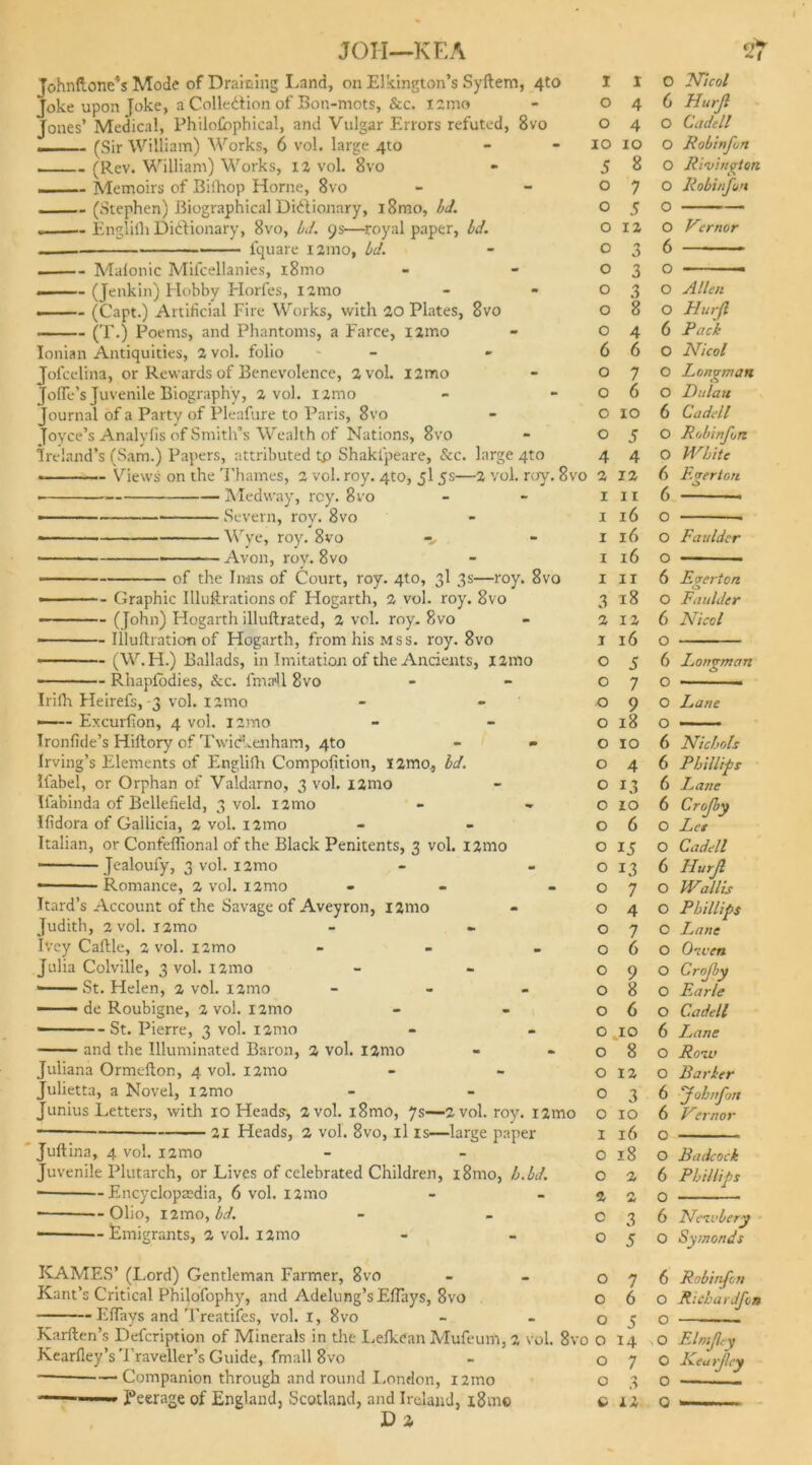 JOH—KEA Johnftone’s Mode of Draining Land, on Elkington’s Syftem, 4to Joke upon Joke, a Colle&ion of Bon-mots, &c. nmo Jones’ Medical, Philosophical, and Vulgar Errors refuted, 8vo — (Sir William) Works, 6 vol. large 4to (Rev. William) Works, 12 vol. 8vo ... Memoirs of Bishop Horne, 8vo (Stephen) Biographical Dictionary, i8mo, U. Englitli Dictionary, 8vo, LJ. 9s—royal paper, Id. fquare i2mo, Id. - Mnlonic Mifcellanies, i8mo (Jenkin) Hobby Horfes, nmo (Capt.) Artificial Fire Works, with 20 Plates, 8vo (T.) Poems, and Phantoms, a Farce, l2mo Ionian Antiquities, 2 vol. folio Jol'celina, or Rewards of Benevolence, 2 vol. l2mo Jofle’s Juvenile Biography, 2 vol. nmo Journal of a Party of Pleafure to Paris, 8vo Joyce’s Analyfis of Smith’s Wealth of Nations, 8vo Ireland’s (Sam.) Papers, attributed tp Shakipeare, &c. large 4to Views on the Thames, 2 vol. roy. 4to, 5I 5s—2 vol. ruy. 8v< Medway, rcy. 8vo Severn, rov. 8vo Wye, roy. 8vo -v — Avon, roy. 8vo of the Inns of Court, roy. 4to, 3I 3s—roy. 8vo Graphic Illuftrations of Hogarth, 2 vol. roy. 8vo (John) Hogarth illuftrated, 2 vol. roy. 8vo Id. Illuftraticm of Hogarth, from his mss. roy. 8vo - (W. FI.) Ballads, in Imitation of the Ancients, l2mo - Rhaplodies, See. fma'11 8vo Irilh Heirefs, 3 vol. izmo —- Excurfion, 4 vol. nmo Tronfide’s Hiftory of Twickenham, 4to Irving’s Elements of English Compofition, l2mo, Ifabel, or Orphan of Valdarno, 3 vol. l2mo Ilabinda of Bellefield, 3 vol. i2mo Ifidora of Gallicia, 2 vol. i2mo Italian, or Confeflional of the Black Penitents, 3 vol. i2mo —— Jealoufy, 3 vol. i2mo • Romance, 2 vol. i2mo • Itard’s Account of the Savage of Aveyron, i2mo Judith, 2 vol. i2mo Ivey Caltle, 2 vol. i2mo - Julia Colville, 3 vol. nmo •— St. Helen, 2 vol. i2mo - —— de Roubigne, 2 vol. nmo St. Pierre, 3 vol. nmo and the Illuminated Baron, 2 vol. i2mo Juliana Ormelton, 4 vol. nmo Julietta, a Novel, nmo Junius Letters, with 10 Heads, 2 vol. i8mo, 7s—2 vol. roy. i2mo 21 Heads, 2 vol. 8vo, il is—large paper Juftina, 4 vol. nmo Juvenile Plutarch, or Lives of celebrated Children, i8mo, b.bd. Encyclopaedia, 6 vol. i2mo • Olio, nmo, id. • Emigrants, 2 vol. i2mo KAMES’ (Lord) Gentleman Farmer, 8vo Kant’s Critical Philofophy, and Adelung’s EITays, 8vo EITays and Treatifes, vol. I, 8vo Karften’s Defcription of Minerals in the Lefkean Mufeum, 2 vol. 8v< Kearfley’s'Fraveller’s Guide, fmall 8vo ■ —Companion through and round London, nmo  Peerage of England, Scotland, and Ireland, i8mc D 2 I X O Nicol 0 4 6 Hurjl 0 4 O Cadell 10 10 O Robin fun 5 8 O Rivbigton 0 7 O Robinfun 0 5 0 0 12 O Vernor 0 3 6 0 3 0 - 0 3 0 Allen 0 8 O Hurfl 0 4 6 Puck 6 6 0 Nicol 0 7 O Longman 0 6 O Dulaii 0 10 6 Cadell 0 5 O Robinfun 4 4 O White 2 12 6 Eger Ion I 11 6 I 16 0 I 16 O Faulder I 16 O I 11 6 Egerion 3 18 O Faulder 2 12 6 Nicol j 16 0 0 S 6 Longman 0 7 O 0 9 O Lane 0 18 O 0 10 6 Nichols 0 4 6 Phillips 0 LI 6 Iuane 0 10 6 Crojby 0 6 O Let 0 15 O Cadell 0 13 6 Hurjl 0 7 O Wallis 0 4 O Ph illips 0 7 O Lane 0 6 O O’u’cn 0 9 O Crofby 0 8 O Earle 0 6 O Cadell 0 10 6 I^ane 0 8 O Rozl> 0 12 O Barker 0 3 6 Jobnfjn 0 10 6 Pernor 1 16 O 0 18 O Badcock 0 2 6 Phillips 2 O 0 3 6 Nezvbery 0 5 O Symonds 0 7 6 Robiifon 0 6 O ft: ch a rdf os 0 5 O 1 0 14 , O Elmjle y 0 7 O Kearjlcy 0 3 O — c 12 o