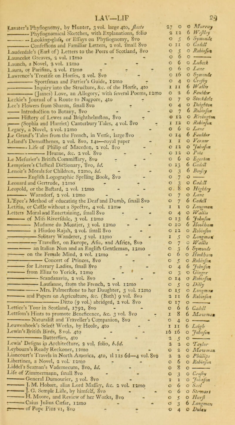 LAV—LIF Lavater’s Phyfiognomy, by Hunter, 3 vol. large 4to, Jheett . Phyliognomical Sketches, with Explanations, folio • Looking-glafsj or Elfays on Phyfiognomy, 8vo . Confeflions and Familiar Letters, 2 vol. imatl 8vo Lauderdale’s (Earl of) Letters to the Peers of Scotland, 8vo Launcelot Greaves, 2 vol. i2mo Launch, a Novel, 2 vol. i2mo Laura, or Parifian, 2 vol. I2mo ? r Lawrence’s Treatife on Horfes, 2 vol. 8vo . Sportfman and Farrier’s Guide, I2mo r ;—■ -■ Inquiry into the Structure, &c. of the Horfe, 4to (James) Love, an Allegory, with fcveral Poems, l2mo Leckie’s Journal of a Route to Nagpore, 4to r Lee’s Flowers from Sharon, fmall 8vo • — Introduction to Botany, 8vo • - —. Hiftory of Lewes and Brighthelmfton, 8vo - r— (Sophia and Harriet) Canterbury Tales, 4 vol. 8vo - Legacy, a Novel, 2 vol. i2mo Le Grand’s 'Pales from the French, in Verfe, large 8vo Iceland’s Demofthenes, 2 vol. 8vo, 14s—royal paper — Life of Philip of Macedon, 2 vol. 8yo ■ Hearne, &c. 2 vol. 8vo Le Mefurier’s Britifh CommifTary, 8vo Lempriere’s Clalfical Dictionary, 8vo, bd. • Lenoir’s Morals for Children, i2mo, bd. Englifh Logographic Spelling Book, 8vo Leonard and Gertrude, i2mo Leopold, or the Baltard, 2 vol. i2mo ■ - ■ Warndorf, 2 vol. i2mo L’Epee’s Method of educating the Deaf and Dumb, fmall 8vo Letitia, or Caltle without a SpeCtre, 4 vol. I2mw Letters Moral and Entertaining, fmall 8vo — ■ of Mils Riverfdale, 3 voL 121110 Madame du Montjer, 3 vol. 121110 - • —— ■ ■ ■ a Hindoo Rajah, 2 vol. fmall 8vo ■—■ Solitary Wanderer, 5 vol. 12nio -Traveller, on Europe, Alia, and Africa, 8vo an Italian Nun and an Englilh Gentleman, i2mo ; on the Female Mind, 2 vol. i2mo Concert of Princes, 8vo for Literary Ladies, fmall 8vo from Eliza to Yorick, i2mo - * * Scandanavia, 2 vol. 8vo Laufanne, from the French, 2 vol. i2mo Airs. Palmerftone to her Daughter, 3 vol. i2rno and Papers on Agriculture, See. (Bath) 9 vol. 8vo -Ditto (9 vol.) abridged, 2 vol. 8vo lattice’s Tour in Scotland, 1792, 8vo Lettfom’s Hints to promote Beneficence, &c. 3 vol. 8vo Naturalilt and Traveller’s Companion, 8vo I.euwenhoek’s SeleCt Works, by Hoole, 4to Lewin’s Britilh Birds, 8 vol. 4to Butterflies, 4to Lewis’ Deligns ip Architecture, 2 vol. folio, h.bd. Leybourn?s Ready Reckoner, 12 mo Liancourt’s Travels in North America, 4to, ll ns 6d—4 vol. 8vo Libertines, a Novel, 2 vol. i2mo I.iddel’s Seaman?s Vademecum, 8vo, bd. Life of Zimmermapn, fmall 8vo ■ General Dumourier, 3 vol. 8vo J. M. Hobart, alias Lord Mafley, &c. 2 vol. i2mo J. G. Semple Lifle, by himfelf, 8vo H. APoore, and Review of her Works, 8vo Caius Julius Crefar, i2mo - * 2$ 27 O 0 J\Titrray 2 12 6 O 5 6 Symondf O II O Gaddi O 5 O Robi/ifon O 6 O O 6 O Lubcck O 6 O l.ane O 16 O Symnndt O 4 O Crv/by I 11 6 IV allrr O 2 6 Fauldtr O 7 O Stocbdalc O 4 O Ddf/bton O 7 6 Jiobivfon © 12 O Ri-oingt'm. I 12 O Robinfox O 6 O Rime O 14 6 I'uulder I 1 O Vernor O 12 O foij/fon O 12 O Vote O 6 O Egetlon O 13 6 Cadell O 3 6 Bo,fey O 7 O O 3 O Cade11 O 8 O H/eridry O 7 O Rave O 7 6 Caddl I 1 O I.on,'man O 4 O IValii. O 13 6 fohnfon O 10 6 iloold/am O 12 O Robhfon I 5 O Runtx/viix O 7 O iVailis O 3 6 Symonds O 6 O Hoolhmn O 5 O Robhfon. O 4 6 fob,fun O 3 O (yinrrrr O 14 O R obi rfox O 5 O Dilly O IS 0 Ronvma* 2 IX 6 Rebinfen O 17 O O 6 6 Caddl I 8 6 Alazv/nat O 4 O I 11 6 Reigh 16 16 O foimfon 2 5 O 2 2 O 'Taylor O 2 O Afa'zvmaa 2 2 O Phillips O 6 O Robinjon O 8 O O 3 O Crojhy I 1 O 'fobnjbn O 6 0 Sad O 6 O Stewart O 5 O Hurjl O 3 6 Rongmau