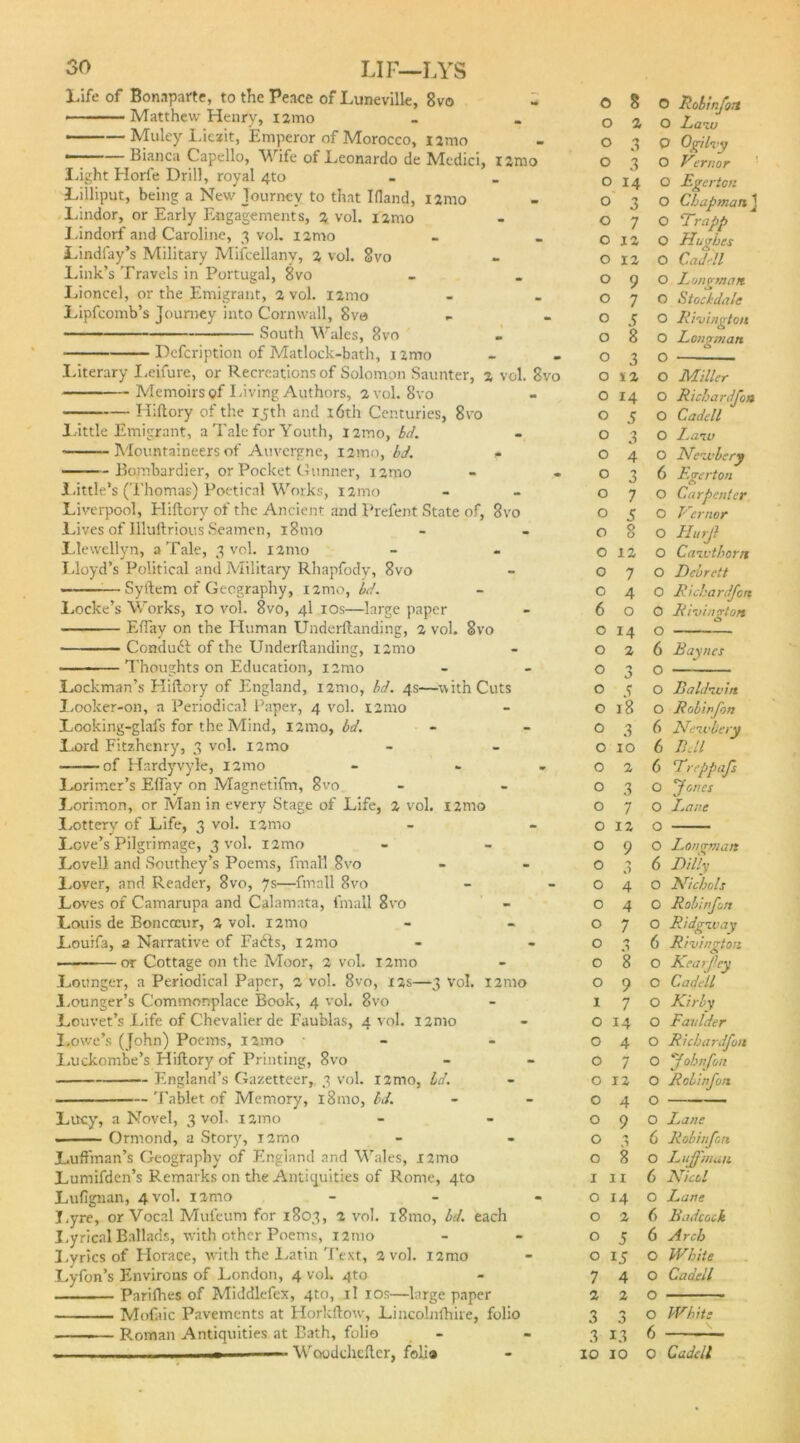 Life of Bonaparte, to the Peace of Luneville, 8vo . — .. Matthew Henry, nmo —— Muley Liezit, Emperor of Morocco, tamo 1 — Bianca Capello, Wife of Leonardo de Medici, i2mo Light Elorfe Drill, royal 4to Lilliput, being a New Journey to that Ifland, i2mo Lindor, or Early Engagements, a vol. iamo Lindorf and Caroline, 3 vol. nmo Lindfay’s Military Mifcellany, 2 vol. Svo Link’s Travels in Portugal, Svo Lioncel, or the Emigrant, 2 vol. nmo Lipfcomb’s Journey into Cornwall, 8va South Wales, 8vo Dcfcription of Matlock-bath, nmo Literary Leifure, or Recreations of Solomon Saunter, z vol. 8vo Memoirs of Living Authors, a vol. 8vo Hiftory of tire 15th and 16th Centuries, 8vo Little Emigrant, a Tale for Youth, nmo, bd. Mountaineers of Auvergne, nmo, bd. - Bombardier, or Pocket Gunner, nmo Little’s (Thomas) Poetical Works, nmo Liverpool, Eliftory of the Ancient and Prefent State of, 8vo Lives of Illultrious Seamen, i8mo Llewellyn, a Tale, 3 vol. i2mo Lloyd’s Political and Military Rhapfody, 8vo — Syftem of Geography, nmo, bd. Locke’s Works, 10 vol. 8vo, 4I 10s—large paper Eftay on the Human Underftanding, 2 vol. Svo Conduct of the Underftanding, xarno Thoughts on Education, nmo Lockman’s Hiftory of England, nmo, bd. 4s—with Cuts Looker-on, a Periodical Paper, 4 vol. 121110 Looking-glafs for the Mind, nmo, bd. Lord Fitzhenry, 3 vol. nmo of Hardyvyle, 121110 - » Lorimcr’s Eftay on Magnetifm, 8vo Lorimon, or Man in every Stage of Life, % vol. i2mo Lottery of Life, 3 vol. iamo Love's Pilgrimage, 3 vol. nmo Lovell and Southey’s Poems, fmatl Svo Lover, and Reader, 8vo, 7s—finall Svo Loves of Camarupa and Calamata, lmall 8vo Louis de Boncccur, 2 vol. i2mo Louifa, a Narrative of Fa£ls, i2mo ———or Cottage on the Moor, 2 vol. i2mo Lounger, a Periodical Paper, 2 vol. 8vo, 12s—3 vol. 121110 Lounger’s Commonplace Book, 4 vol. Svo Louvet’s Life of Chevalier de Faublas, 4 vol. i2mo Lowe’s (John) Poems, nmo Luckombe’s Hiftory of Printing, 8vo England’s Gazetteer,, 3 vol. nmo, bd. Tablet of Memory, l8mo, Id. Lucy, a Novel, 3 vol. nmo . Ormond, a Story, nmo Luffman’s Geography of England and Wales, !2mo Lumifden’s Remarks on the Antiquities of Rome, 4to Lufignan, 4 vol. nmo - I.yre, or Vocal Mufeum for 1803, 2 vol. 181110, bd. each I,yrical Ballads, with other Poems, 121110 Lyrics of Horace, with the Latin Text, 2 vol. i2mo Lyfon’s Environs of London, 4 vol. 4to Parifties of ATddlefex, 4to, il 10s—large paper Mofaic Pavements at Horkftow, Lincoln (hire, folio .— Roman Antiquities at Bath, folio , ,»— Wciodchcftcr, folia 0 8 0 Robinfon 0 a O Laiu 0 'y .■> O Ogilvy 0 3 O Vernor 0 14 O Egerton 0 3 O Chapman J 0 7 O Trapp 0 12 0 Hughes 0 12 O Cads'll 0 9 O Longman 0 7 O Stock dale 0 S O Rivington 0 8 O Longman 0 3 O 0 *2 O Miller 0 14 O Richardfon 0 5 O Cadell 0 3 O Laiu 0 4 r b 0 0 3 6 Egerton 0 7 0 Carpenter 0 5 O Vernor 0 8 O HurJ} 0 12 O Caivthom 0 7 O Dcbrett 0 4 0 Richardfon 6 0 O Rivington 0 14 O 0 0 2 2 6 Baynes 0 3 0 S O O Baldwin 0 18 O Robinfon 0 3 6 JS/ewbery 0 10 6 Bell 0 2 6 Trtppafs 0 3 O Jones 0 7 O Lane O 12 O O 9 O Lon vv!art 0 3 6 Billy 0 4 O Nichols 0 4 O Robinfon 0 7 O Ridgway 0 3 6 Rivington 0 8 O Kearf-ey 0 9 O Cadell 1 7 O Kirby 0 14 O Faxdder 0 4 O Richardfon 0 7 0 Johnfon 0 12 0 Robinfon 0 4 O 0 9 O Lane 0 3 6 Robinfon 0 8 0 Luff man in 6 JYicol 0 14 O Lane 0 2 6 Badcock 0 5 6 Arch 0 ij O White 7 4 O Cadell 2 2 O 3 3 O Whits 3 13 6 10 10 0 Cadell