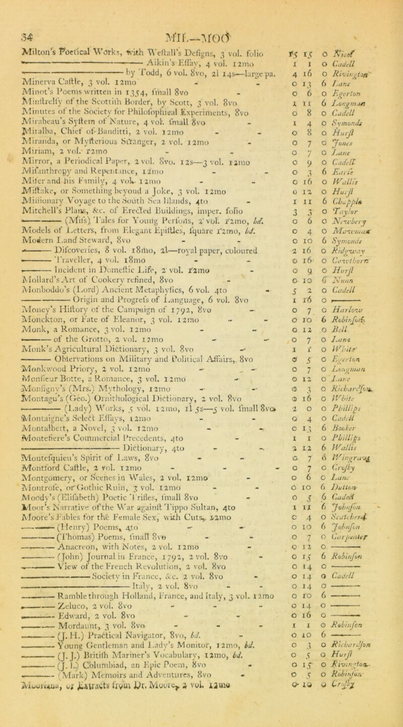 Milton’s Poetical Works, ivith Weftall’s Defigns, 3 vol. folio Aikin’s Effay, 4 vol. i2ino ' by Fodd, 6 vol. 8vo, 2I 14s—large pa. Minerva Caltle, 3 vol. i2mo . 1 Minot’s Poems written in 1354, i'mall 8vo Minftrelfy of the Scottith Border, hv Scott, 3 vol. 8vo Minutes of the Society for Philolophieal Experiments, 8vo Mirabeau’s Syftem of Nature, 4 voh i'mall gvo M iralba. Chief of-Banditti, 2 vol. nmo Miranda, or Myfterious Stranger, 2 vol. nmo Miriam, 2 vol. r2mo Mirror, a Periodical Paper, 2 vol. 8vo. 12s—3 vol. ijmo Mifanthrogy and Repentance, i2mo Miler and his Family, 4 vol*- 12mo Miitake, or Something beyoud a Joke, 3 vol. i2mo Millionary Voyage to the South Sea UJands, 4to Mitchell’s Plaivs, &c. of Erected Buildings, imper. folio * (Mil's). Tales for Youiig Pcribils, 2' vol. l'jmo, Id. Models of Fetters, from Elegant Epilties, l'quiire 1*2 mo, id. Modern Land Steward, 8vo ■* Difcoveries, 8 vol. i8riio, al—royal paper, coloured ■ Traveller, 4 vol. i8mo , Incident in Domeftic Life, 2 vol. f2mo Mollard’sArt of Cookery refined, 8vo Monboduo’s (Lord) Ancient Metaphyfics, 6 vol. 4to Origin and Progrels of Language, 6 vol. 8vo Money’s Hiltory of the Campaign of 1792, 8vo Monckton, or Fate of Eleanor, 3 vol. i2rao Monk, a Romance, 3 vol. 121110 - - * — of the Grotto, 2 vol. 1 ?mo - Monk’s Agricultural Dictionary, 3 vol. 8vo Oblervations on Military and Political Affairs,. 8vo Monkwood Priory, 2 vol. 121110 Monfieur Botte, a Romance, 3 vol. 121110 - Moniignv’s (Mrs.) Mythology, 121110 Montagu’s (Geo.) Ornithological Dictionary, 2 vol. 8vo (Lady) Works, 5 vol. 121110, il 5s—3 vol. lniall 8vo 'Montaigne’js Select Efiays, 121110 Montalbert, a Novel, 3 voL 121110 - - Montetiere’s Commercial Precedents, 4to Dictionary, 4to MonteCjuieu’s Spirit of Laws, 8vo Montford Caltle, 2 vol. 12mo .Montgomery, or Scenes iu Wales, 2 vol. 121110 Montrofe, orGothic Ruin, 3 vol. 121110 .Moody’s (Elifabeth) Poetic Trifles, i'mall 8vo Moor’s Narrative ofthe War againflTippo Sultan, 4to Moore’s t ables for the- Female Sex, with Cuts,, 121110 (Henry) Poems, 430 — (Thomas) Poems, linatl 8vo —T Anacreon, with Notes, 2 vol. nmo (J°bn) Journal iu France, 1792, 2 vol. 8vo - View of the French Revolution, 2 vol. 8vo Society in France, &c. 2 vol. 8vo Italy, 2 vol. 8vo — Ramble through Holland, France, and Italy, 3 vol. nmo — Zeluco, 2 vol. 8vo - — Edward, 2 vol. 8vo — Mordaunt, 3 vol. 8vo - — (J. H.) Practical Navigator, 8vo, id. — Young Gentleman and i.ady’s Monitor, i2mo, id. — (J. J.) Britilh Mariner’s Vocabulary, nmo, id. — (J. 1..) Cblumbiad, an Epic Poem, 8vo — (Mark) Memoirs and Adventures, 8vo Moorinua, v( Jistfacts Uym Dr. Moore,, 4 vol, iimo 13 0 jfcicof X X 0 Cadsll 4 16 0 Rivington O 13 6 /.are O 6 0 F.gerton X 1 X 6 J.origin asi 0 8 0 C a ddl X 4 0 Sxmords 0 8 0 Hurjl 0 7 0 'Joins 0 7 0 Jdim 0 9 0 C Illicit 0 3 6 Earle 0 16 0 Wallis 0 12 0 Hurjl I XI 6 Cbuppla 3 n 0 Taylor 0 6 0 Ni-ainy 0 4 0 Man-rna* 0 10 6 Sy mauls 2 x6 0 Ridpway 0 16 0 Can-thorn 0 9 0 Hurjl 0 10 G y. r - v itnn 5 2 0 Cadsll 1 16 0 0 7 0 Harlonv 0 10 6 R oil rJolt-. 0 12 0 Bill 0 7 0 I. am 1 r 0 Whits O' 5 0 Ega ton 0 7 0 Longman 0 12 0 2.am 0 3 0 Ricbardfcu, 0 16 0 Whits 2 0 0 Phillips 0 4 0 Cad ell 0 13 6 Bother 1 X 0 Phillips 2 12 6 Wallis O- 7 6 Wir.gr as£ 0 7 0 CrojLy 0 6 0 Lane 0 10 6 Dutton- 0 4 6 Cadcd X ii 6 JohnJijn c 4 0 Hcuii hcr-ii. 0 10 6 ‘7ohnfon 0 7 0 Carpenter 0 1 2 0 0 IJ 6 Roiiijiiri 0 14 0 0 14 0 C.adcll 0 14 0 0 IO 6 0 14 0 0 16 0 I I 0 Roiirfcn 0 XO 6 0 3 0 Ricbardjon 0 5 0 Hurjl 0 cr 0 Riwn-rton.. 0 5 0 Robirjon 0 lw q Crjlj