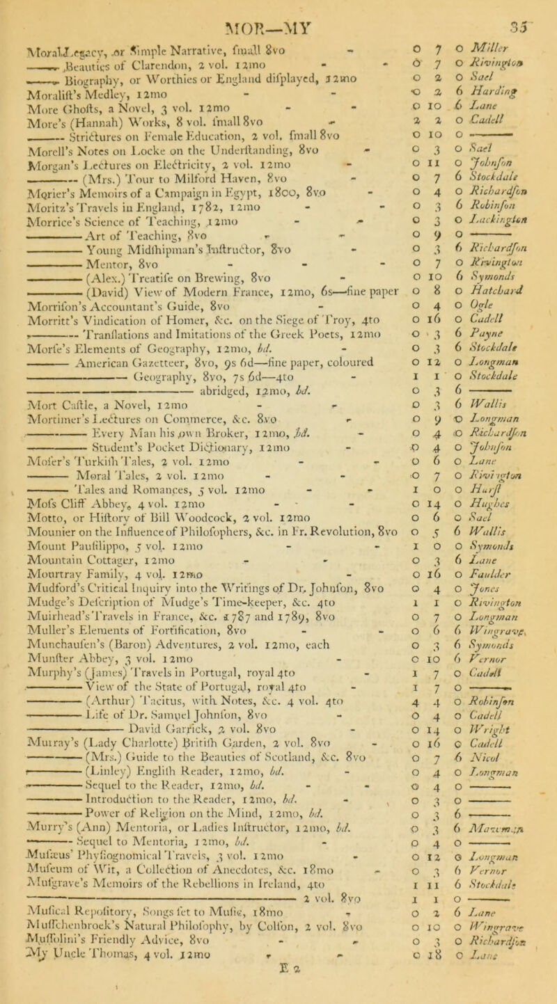 MoralXegacy, .or Simple Narrative, finall 8vo .Beauties of Clarendon, 2 vol. i2ino Biography, or Worthies or England difplayed, 3 2tno Moralift’s Medley, i2mo More Ghofts, a Novel, 3 vol. nmo More’s (Hannah) Works, 8 vol. lmall 8vo - Strictures on Female Education, 2 vol. finall 8vo Morcll’s Notes on Locke on the Underilanding, 8vo Morgan’s Ledures on Electricity, 2 vol. 12010 (Mrs.) Tour to Milford Haven, 8vo M<jrier’s Memoirs of a Campaign in Egypt, i8co, 8vo Moritz’s Travels in England, 1782, 121110 Morrice’s Science of Teaching, ,121110 - » Art of Teaching, 8vo Young Midlhipman’s luftruCtor, 8to Mentor, 8vo - (Alex.) Treatife on Brewing, 8vo (l)avid) View of Modern France, i2nio, 6s—-fine paper Morrifon’s Accountant’s Guide, 8vo Morritt’s Vindication of Homer, kc. on the Siege of Troy, 4to * Tranllations and Imitations of the Greek Poets, 121110 Morfe’s Elements of Geography, i2mo, bd. American Gazetteer, 8vo, 9s 6d—fine paper, coloured Geography, 8yo, 7s 6d—4to abridged, 121110, Id. Mort Caftle, a Novel, 121110 - *- Mortimer’s Ledures on Commerce, &c. 8.vo *■ Every Man his .own Broker, 121110, }>d. Student’s Pocket Dictionary, l2mo Moi'er’s Turkilh Tales, 2 vol. nmo Moral Tales, 2 vol. 121110 Tales and Romances, 5 vol. i2mo Mofs Cliff Abbey, 4 vol. nmo Motto, or Fliltorv of Bill Woodcock, 2 vol. 121110 Mounier on the Influence of Philofophers, &c. in Fr. Revolution, 8vo Mount Paufilippo, 5 vol. 121110 Mountain Cottager, 121110 - Mourtray Family, 4 vol. 12 mo Mudford’s Critical Inquiry into the Writings of Dr, Johijfon, 8vo Mudge’s Delcription of Mudge’s Time-keeper, &c. 4to Muirhead’sTravels in France, &c. *787 and 1789, 8vo Muller’s Elements of Fortification, 8vo Munchaufen’s (Baron) Adventures, 2 vol. 121110, each Munfter Abbey, 3 vol. 121110 Murphy’s (James) Travels in Portugal, royal 4to View of the State of Portugal, royal 4to (Arthur) Tacitus, with Notes, &c. 4 vol. 4to Life of Dr. Samuel Johnl'on, 8vo David Garrick, % vol. 8vo Murray’s (Lady Charlotte) Britifh Garden, 2 vol. 8vo (Mrs.) Guide to the Beauties of Scotland, &c. 8vo (Linley) Englilh Reader, 121110, bd. ■Sequel to the Reader, 121110, bd. Introduction to the Reader, 121110, bd. ■Power of Religion 011 the Mind, 121110, bd. Murry’s (Ann) Mentoria, or Ladies Inltructor, 121110, bd. Sequel to Mentoria, 12tno, bd. .Mufseus’Phyfiognotnical Travels, 3 vol. nmo Mufeum of Wit, a Collection of Anecdotes, &c. 181110 Mulg rave’s Memoirs of the Rebellions in Ireland, 4to vol. 8vo Mulical Repolitory, Songs let to Mulie, 181110 - Mufrdienbroek’s Natural Philofophy, by Colfon, 2 vol. 8vo MjjfTolini’s Friendly Advice, 8vo E 2 0 7 O Miller 6 7 0 Rivington 0 2 0 Sad ■0 2 6 Harding O 10 6 Lane 2 2 0 Cadcll O 10 0 O 3 0 Sad O 11 0 fobnfon O 7 6 S tool dale O 4 0 Ricbardfon O 'j J) 6 R obi if on O ey o 0 LackiigUn O 9 0 O 3 6 Ricbardfon O 7 0 Riming ton O 10 6 Symonds O 8 0 Hatcbard O 4 0 °Sle O 16 0 Cadcll O • 3 6 Payne O 3 6 Stock-dale O 12 0 Longman 1 1 0 Stock-dale O 3 6 O 6 Wallis O 9 ■o Longman O 4 <D Ricbardfn •P 4 O fob nfon O 6 O Lane ■O 7 O Rim/ igton I 0 O Half O 14 O Huvbcs O 6 O Sael O 5 6 Wallis I 0 0 Sy mauds O 3 6 Lane O 16 0 Faulder O 4 0 fanes 1 1 0 Rivi/gton O 7 0 Longman O 6 6 W ingramg, O 3 6 Symonds C 10 6 Vernor I 7 0 Cad nil 1 7 0 4 4 0 Robinfon O 4 0 Cade// O 14 0 Wright O 16 0 Cadcll O 7 ■6 Nicol O 4 0 Longman 0 4 0 O •“> 0 O 3 6 O 3 6 Manvmcm D 4 0 O 12 0 Longman O 6 Vcrnor I 11 6 Stockdal• I 1 0 O 2 6 Lane O 10 0 WIngram? O **> 0 Rlcbardfon