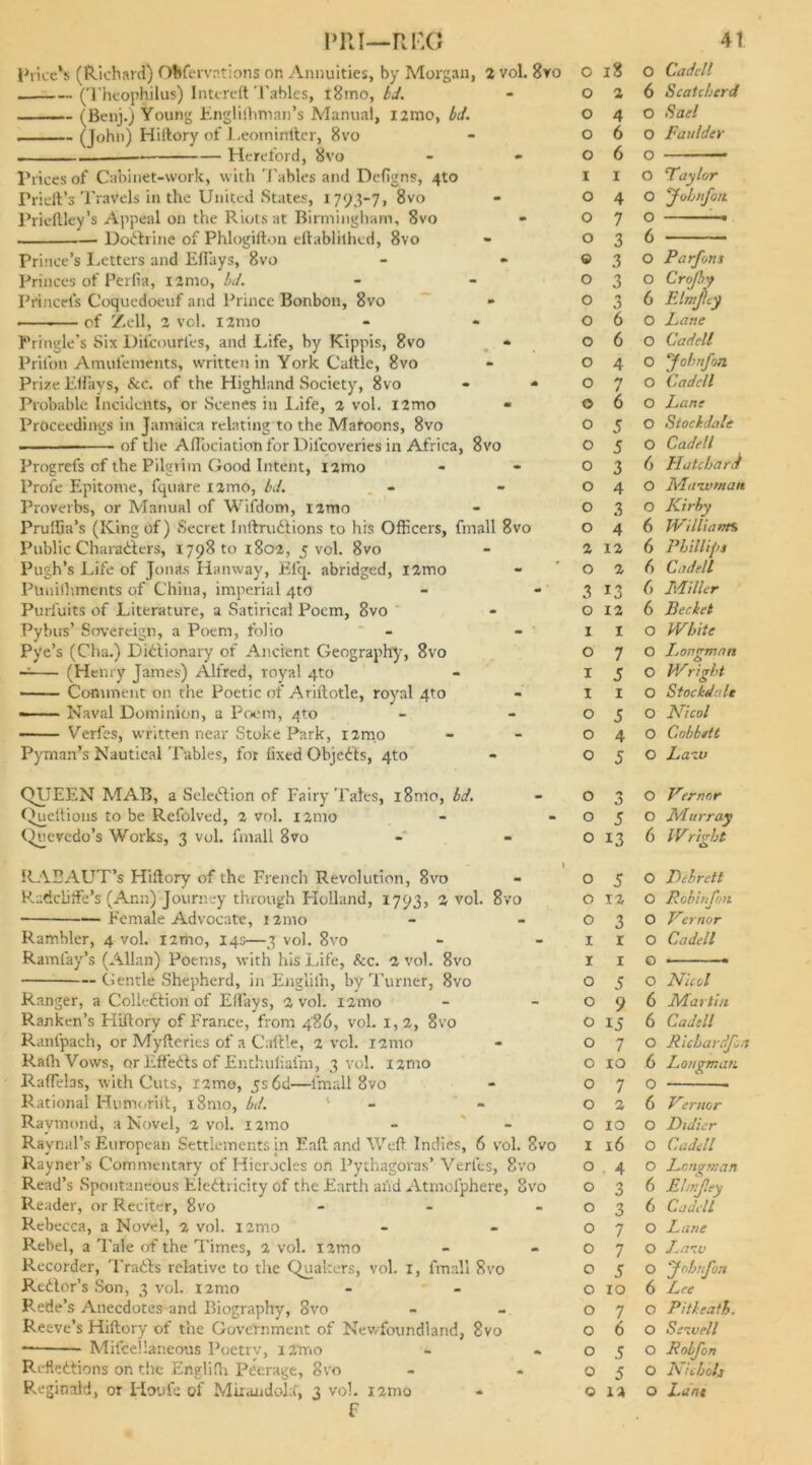 Priced (Richard) Obfervr.tions on Annuities, by Morgan, 2 vol. 8vo (Theophilus) Intereft Tables, i8mo, bd. , —(Benj.) Young Englishman's Manual, i2mo, bd. . (J°hn) Hiftory of Leominfter, 8vo Hereford, 8vo Prices of Cabinet-work, with Tables and Defigns, 4to Pridt’s Travels in the United States, 1793-7, 8vo Prieftley’s Appeal on the Riots at Birmingham, 8vo - Doctrine of Phlogifton eftablilhed, 8vo Prince’s letters and Effiiys, 8vo Princes of Perfia, i2nio, bd. Princefs Coquedoeuf and Prince Bonbon, 8vo - • of Zell, 2 vol. i2mo Pringle's Six Difcouries, and Life, by Kippis, 8vo * Prilon Amuiements, written in York Cattle, 8vo Prize Eflays, &c. of the Highland Society, 8vo - * Probable Incidents, or Scenes in Life, 2 vol. i2mo - Proceedings in Jamaica relating to the Maroons, 8vo ————- of the Aflbciation for Dilcoveries in Africa, 8vo Progrefs of the Pilgrim Good Intent, umo Profe Epitome, fquare nmo, bd. - Proverbs, or Manual of Wifdom, iamo Pruffia’s (King of) Secret Inftrudtions to his Officers, fmall 8vo Public Characters, 179810 1802, 5 vol. 8vo Pugh’s Life of Jonas Hanway, Efq. abridged, nmo Plmiihments of China, imperial qto Purfuits of Literature, a Satirical Poem, 8vo Pybus’ Sovereign, a Poem, folio Pye’s (Cha.) Dictionary of Ancient Geography, 8vo ~ (Henry James) Alfred, royal qto Comment on the Poetic of Ariftotle, royal 4to - Naval Dominion, a Poem, qto Verfes, written near Stoke Park, nmo Pyman’s Nautical Tables, for fixed Objects, 4to QUEEN MAB, a Selection of Fairy Tales, i8mo, bd. Queltions to be Refolved, 2 vol. nmo Quevedo’s Works, 3 vol. fmall 8vo RABAUT’s Hiftory of the French Revolution, 8vo Radcliffie’s (Ann) Journey through Holland, 1793, 2 vol. 8vo Female Advocate, 121110 Rambler, 4 vol. l2rno, 14s—3 vol. 8vo Ramfay’s (Allan) Poems, with his Life, Sec. 2 vol. 8vo Gentle Shepherd, in Englilli, by Turner, 8vo Ranger, a Collection of Eflays, 2 vol. 121110 Ranken’s Hiftory of France, from 486, vol. 1,2, 8vo Ranfpach, or Myfteries of a Caftle, 2 voL nmo Rath Vows, or Effects of Enthuliafni, 3 vol. nmo Raflelas, with Cuts, l2mo, 5s 6d—lmall 8vo Rational Humorift, i8mo, bd. * Raymond, a Novel, 2 vol. nmo Raynal’s European Settlements in Eaft and Weft Indies, 6 vol. 3vo Rayner’s Commentary of Hierocles on Pythagoras’ Verl'es, 8vo Read’s Spontaneous Eledtricity of the Earth aiid Atmofphere , 8 vo Reader, or Reciter, 8vo - Rebecca, a Novel, 2 vol. nmo Rebel, a Tale of the Times, 2 vol. i2tno Recorder, Traits relative to the Quakers, vol. 1, fmall 8vo Redtor’s Son, 3 vol. i2mo Rede’s Anecdotes and Biography, 8vo Reeve’s Hiftory of the Government of Newfoundland, 8vo — Mifcellaneous Poetry, i2Tno Reflections on the Englifli Peerage, 8vo F 0 18 0 Caddl 0 2 6 Scatch erd 0 4 0 Sad 0 6 0 Faulder 0 6 0 I 1 0 ‘Taylor 0 4 0 Johnfoii 0 7 0 0 3 6 © 3 0 Rarfons 0 3 0 Crojby 0 3 6 Elmjky 0 6 0 Lane 0 6 0 Caddl 0 4 0 4fohnfon 0 7 0 Caddl 0 6 0 Lane 0 5 0 Siockdale 0 5 0 Caddl 0 3 6 Hut chard 0 4 0 Maivman 0 3 0 Kirby 0 4 6 Williams, 2 12 6 Phillips O 2 6 Caddl 3 13 6 Miller 0 12 6 Becket 1 I 0 White 0 7 0 Ijongman 1 5 0 hVright i 1 0 Stoe Male 0 5 0 Nicol 0 4 0 Cobbitt 0 5 0 Laiv 0 ** 0 0 Vernor 0 5 0 Murray 0 13 6 Wright 0 0 5 0 Debrett 0 12 0 Robinfon 0 3 0 Rernor i 1 0 Caddl 1 1 0 0 5 0 Nicol 0 9 6 Martin 0 15 6 Caddl 0 7 0 Richardfca 0 10 6 Longman 0 7 0 0 2 6 Rtmer 0 10 0 JDidier 1 16 0 Caddl 0 4 0 Longman 0 3 6 Elmjley 0 3 6 Caddl 0 7 0 Lane 0 7 0 Laiv 0 5 0 Jobnfon 0 10 6 Lee 0 7 0 Pitleath. 0 6 0 Seivell 0 5 0 Robfon 0 5 0 Nichols