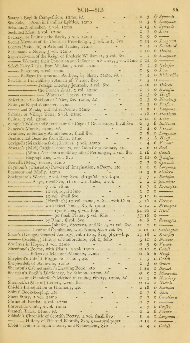 SCR—SIB Scragg’s Englifh Competition, i2mo, bd. Sea Side, a Poem in Familiar Epiftles, 121110 Sebaldus Nothanker, 3 vol. 12 mo Secluded Man, 2 vol. l2mo Secrecy, or Ruin on the Rock, 3 vol. l2mo Secret Memoirs of the Court of Peterfburgh, 3 vol. in 2, Svo Secrets (Valuable) in Aits and 'i'rades, iimo Segeiman, a Novel, 3 vol. 121110 Segur’s Events of the Reign of Frederic William 11, 3 vol. Svo Women; their Condition and Influence in Society, 3 vol. I2n: St-Ledt Fairy Tales, from Welland, 2 vol. X2ino Epigrams, 2 vol. 12mo Pullages from various Authors, by Shaw, 12mo, Id. ■ Selections from Sillery’s Annals of Virtue, bvo Foreign Literary Journals, 2 vol. Svo the French Anas, 2 vol. 121110 Works of Lccke, i2ino Selector, a Collection of Tales, &c. X2ino, Id. Selim, or Royal Wanderer, nmo and Zaida, with other Poems, 121110 Seilma, or Village Tales, 6 vol. i2mo Selina, 3 vol. i2mo - Semple’s Walks and Sketches at tiie Cape of Good Hope, iniall 8vo Seneca’s Morals, 121110, bd. Seniiites, or Solitary Amufements, linall ovo Sentimental Beauties from Blair, x 21110 Sevigne’s (Marchionel's de) Letters, 7 vol. nmo Seward’s (Mil's) Original Sonnets, and Odes from Horace, 4to • (Wm.) Anecdotes of diitinguifhed Perfonagas, 4 vol. Svo ■ Biographiana, 2 vol. 8vo Sewell’s (Mrs.) Poems, ixmo Seymour’s (Charlotte) Powers of Imagination, a Poem, 4to Seymour and Molly, nmo Shakfpeare’s Works, 7 vol. imp. Svo, 3113s 6d—7 vol. 4to —— Plays, royal Svo, xl is—with Index, 2 vol. ■ 9 vol. i8mo ■ 10 vol, royal 18mo 10 vol. I'm all 8vo ■ (Harding’s) 12 vol. i2mo, 2l 8s—with Cuts ■ with felect Notes, 8 vol. i2ino 170 Plates, 9 vol. folio • 90 iinali Plates, 9 vol. folio byRann, 6 vol. 8vo ■ Johnl'on, Steevens, and Reed, 21 vol. 8vo — Lear and Cymbeline, with Notes, &c, 2 voi. Svo Shaw’s (George) Generai Zoology, vol. 1 to 4, Svo, 919s—1. p. (Stehbing) Hiftory of Staffordshire, vol. 1, folio She lives in Hopes, 2 vol. nmo Shenftone’s Poems, with Plates, 2 vol. i2mo Effays on Men and Manners, 12mo Shepherd’s Life of Poggio Bracciolini, 4to Shepherdei's of Aranville, i2nio Sheraton's Cabinetmaker’s Drawing Book, 4to — Sheridan’s English Dictionary, by Salmon, tzmo, bd. ■ and Henderfon’s Method ol’reading Poetry, nmo, bd. Sherlock’s (Martin) Letters, 2 vol. Svo Shield’s Introduction to Harmony, 4to Shires’ Book-keeping, 4to Short Story, 2 vol. i2mo - Shrine of Bertha, 2 vol. nmo Shrovetide Child, 2 vol. 121110 Siamcl'e Tales, i2mo, bd. Sihbald’s Chronicle of Scottifli Poetry, 4 vol. linall Svo Hiitory of Fife and Kinrol's, Svo, 9s—royal paper 0 3 6 Symonds 0 3 6 Pongman 0 13 6 Symonds 0 7 0 Pans 0 9 0 0 14 0 Pen 0 mail 0 4 0 ScalcLad 0 10 6 Dtillon X 1 0 Pongman c 12 0 0 7 0 'JoinJu/i 0 9 0 1.01V 0 4 0 Ricbardfon o o o o o o o o o o o o 0 1 0 1 o 0 1 0 7 2 1 2 3 3 2 5 16 7 3 3 3 6 18 10 3 4 6 3 4 6 16 12* 7 1 3 7 2 7 o 10 16 12 o o Debt ell O Robinfon 6 Hurjt o Nc.vbery O Pat funs Pong in an Hcoklam Pair Baldwin Vcrnor O 1.annum 6 Eurjl 6 X ct nor' O Sad O Ca deli O foh nfon O Symonds O Pongmun. 6 SldUru O Rob inf on O litockdale O Riuinglett O O O Virnor o Rivinvton 94 10 O Nicol .37 16 O 2 8 O Rivington II 0 O O 12 O Packingtan 13 18 O Kearjlcy 3 10 O Nichols 0 9 O Virnor 0 10 O Cadcll 0 6 6 Hnrfi 1 5 0 Cadcll 0 3 0 Oiven 2 14 0 B ayr.es 0 5 0 Nlaioman 0 3 6 Neivbciy 0 12 0 Nichols 0 18 0 Robinfon 0 7 6 OJIdl 0 7 0 Caivthorn 0 7 0 0 7 0 Cnfby 0 2 6 y ernor 1 4 0 Pongman 0 12 0