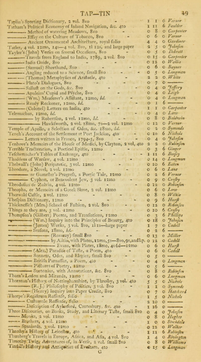 4to TAP—TIN Tatham’s Political Economy of Inland Navigation, &c. —. Method of watering Meadows, 8vo ElFay on the Culture of Tobacco, 8vo Ancient Ornamental Architecture, royal folio Tatler, 4 vol. nmo, 14s—4 vol. 8vo, il 12s, and large paper Taylor’s (John) Verl'es on feveral Occafions, 8vo Travels from England to India, 1789, 2 vol. 8vo 49 — India Guide, 8vo — (Samuel) Shorthand, 8vo — Angling reduced to a Science, fmall 8vo — (Thomas) Metaphyfics of Arillotle, 4to -- Plato’s Dialogues, 8vo — Salluft on the Gods, &c. 8vo — Apuleius’ Cupid and Pfyche, 8vo — (Wm.) Meal'urer’s Afliltant, nmo, Id. — Ready Reckoner, l2mo, bd. (Colonel) Letters on India, 4to Telemachus, nmo, bd. by Robertfon, 2 vol. nmo, Id. Hawkfworth, a vol. i8mo, 7s—2 vol. i2mo Temple of Apollo, a Selection of Odes, Sec. 181110, id. ’Tench's Account of the Settlement at Port Jackfon, 4to Letters written in France, 1794-5, 8vo Tenhove’s Memoirs of the Houle of Medici, by Clayton, 2 vol, 4to Terrible TraCtoration, a Poetical F.piltle, nmo Tefchemachcr’s Tables of Exchange, 4to Thaddeus of Warlaw, 4 vol. nmo Thelwall’s (John) Peripatetic, 3 vol. nmo Theodore, a Novel, 2 vol. nmo ■■ ■ or Gamefler’s Progrefs, a Poetic Tale, l2mo Cyphon, or Benevolent Jew, 3 vol. nmo Theodofius de Zulvin, 4 vol. nmo Theopha, or Memoirs of a Greek Slave, 2 vol. i2mo Therwnld Caltle, 2 vol. izmo Thefpian Dictionary', nmo - ThicknefTe’s (Mrs.) School of Falhion, 2 vol. 8vo Things as they are, 3 vol. nmo Thompfon’s (Gilbert) Poems, and Tranflations, r2mo t1 * ■ (Wm.) Inquiry into the Principles of Beauty, 4to (James) Works, 3 vol. 8vo, ills—large paper Seafons, i8mo, bd.~ - —•— (Roveray) fmall 8vo * byAikin,with Plates, nmo,5s—8vo,9s,andl.p. ■ — — Evans, with Plates, i8mo, 4s 6d—nmo (Alex.) Paradiie of Talte, a Poem, 4to ————— Sonnets, Odes, and Elegies, fmall 8vo Britifh Parnafliis, a Poem, 410 — Pictures of Poetry, nmo Suetonius, with Annotations, &c. 8vo Thorn’s Lodon and. Miranda, i2ino Thornton’s Hiftory, of Nottinghamlhird, by Throfby, 3 vol. 4to (R.J.) Philofophy of Politics, 3 vol. 8vo (Henry) Inquiry into Paper Credit, 8vo 'Ihorpe’s Regiltrum RofTenfe, folio Cuftumale Roffcnle, folio • Defcription of Aylesford, Canterbury, &c. 4to Three Dilcourfes, on Books, Study', and Literary Talte, fmall 8vo Monks, 2 vol. nmo Brothers, 4 vol. nmo Spaniards, 3 vol. nmo Throfby s Hiltor.y of Leicefter, 4to * Thunberg’s Travels in Europe, Africa, and Afia, 4 vol. 8vo Timothy Twig, Adventures of, in Verfe, 2 vol. fmall 8vo Tindal’s Hiftory and Antiquities of Ev*ftiam, 4to G O Vtrunr I 11 6 Faulder 0 8 O Carpenter 0 6 O Vernor 4 4 O Gardiner 2 5 O 'fohnfen O 5 O Dcbrett O 15 O Carpenter O 12 O Wallis O 6 O Baynes O 5 O Longman 2 2 O White O 7 O O 4 0 Jefft ry O 4 O Leigh O 4 O J^ongman O 1 6 I I O Carpenter O 4 O Laiv O 8 O Baldwin O 12 O Vernor O 2 O Symonds O 10 6 Nichols O 4 O yohnjbn 2 2 O Robinfon O 3 6 Ginger I 11 6 Borfey O 14 O Longman O 10 6 Baton O 6 O I. arte O 2 6 Vernor O 9 O Crojhy 0 12 O Robinfon O 6 O Low O 8 O Wilkie O 9 6 Hurjl O 12 O Robinfen O 10 6 Crofby O 3 6 Phillips O 18 O Johnfcn I 7 O Cadell O 2 6 O 13 0 Miller O 12 O Cadell O 6 O Hurjl O 6 O Cadell O 5 O O 4 O Longman O 5 6 O 8 O Robrnfm O 6 O Longman 5 5 0 Nichols 1 1 O Symcnds 0 7 O Hatchari 1 5 O Nichols 2 10 O 1 16 O 0 4 O fohrfon 0 8 O Hughes 1 0 O Stockdale 0 12 O Walker 1 11 6 Robinfon 1 4 O Riuingtcn 0 8 O Williams © 15 O Longman