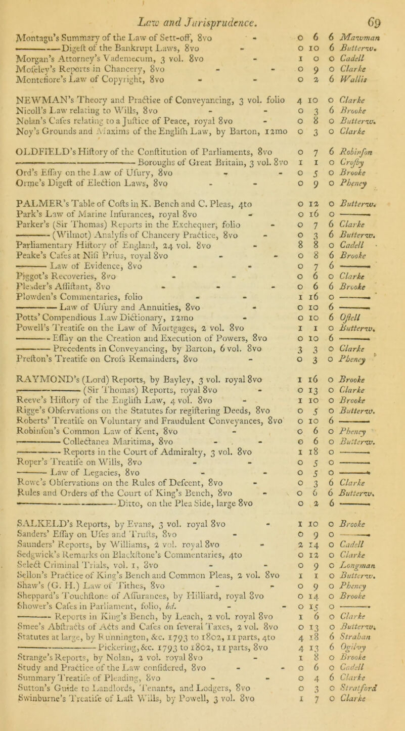 Lew and Jurisprudence. Montagu’s Summary of the Law of Sett-off, 8vo ■ —Digeft of the Bankrupt Laws, 8vo Morgan’s Attorney’s Vademecum, 3 vol. 8vo Moseley’s Reports in Chancery, 8vo Montdiore’s Law of Copyright, 8vo NEWMAN’s Theory and Pradhiee of Conveyancing, 3 vol. folio Nicoll’s Law relating to Wills, 8vo Nolan’s Cafes relating to a Juftice of Peace, royal 8vo Noy’s Grounds and Aiaxims of the Englilh Law, by Barton, itmo OLDFIELD’s Hiftory of the Conftitution of Parliaments, 8vo Boroughs of Great Britain, 3 vol. 8vo Ord’s Effay on the Law of Ufury, 8vo Ornie’s Digeft of Elediion Laws, 8vo PALMER’s Table of Cofts in K. Bench and C. Pleas, 4to Park’s Law of Marine Inlurances, royal 8vo Parker’s (Sir Thomas) Reports in the Exchequer, folio ——— (Wilmot) Analylis of Chancery Practice, 8vo Parliamentary Hiltory of England, 24 vol. 8vo Peake’s Cafes at Niff Prius, royal 8vo Law of Evidence, 8vo Piggot’s Recoveries, 8vo Pleader’s Alfiftant, 8vo - Plowden’s Commentaries, folio — —Law of Ufury and Annuities, 8vo Potts’ Compendious Law Didlionary, i2mo Powell’s Treatife on the Law of Mortgages, 2 vol. 8vo ■ Effay on the Creation and Execution of Powers, 8vo Precedents in Conveyancing, by Barton, 6 vol. 8vo Prefton’s Treatife on Crofs Remainders, 8vo RAYMOND’S (Lord) Reports, by Bayley, 3 vol. royal 8vo (Sir Thomas) Reports, royal 8vo Reeve’s Hiftory of the Englifh Law, 4 vol. 8vo Rigge’s Obl'ervations on the Statutes for regiftering Deeds, 8vo Roberts’Treatife on Voluntary and Fraudulent Conveyances, 8vo Robinl'on’s Common Law of Kent, 8vo •— Colledhanea Maritima, 8vo Reports in the Court of Admiralty, 3 vol. 8vo Roper’s Treatife on Wilis, 8vo -— Law of Legacies, 8vo Rowe’s Obl'ervations on the Rules of Defccnt, 8vo Rules and Orders of the Court of King’s Bench, 8vo -■■■ Ditto, on the Plea Side, large 8vo SALKELD’s Reports, by Evans, 3 vol. royal 8vo Sanders’ Effay on Ules and 'l'rufts, 8vo Saunders’ Reports, by Williams, 2 vol. royal 8vo Sedgwick’s Remarks on Blackftone’s Commentaries, 4to Seledt Criminal Trials, vol. I, 3vo Sellon’s Practice of King’s Bench and Common Pleas, 2 vol. 8vo Shaw’s (G. H.) Law of Tithes, 8vo Sheppard’s Touchftone of Affurances, by Hilliard, royal 8vo Shower’s Cafes in Parliament, folio, bd. Reports in King’s Bench, by Leach, 2 vol. royal 8vo Smee’s Abftradts of Adts and Cafes on feveral Taxes, 2 vol. 8vo Statutes at large, by P unnington, See. 1793 to 1802, IX parts, 4to • Pickering, &c. 1793 to 1802, ix parts, 8vo Strange’s Reports, by Nolan, 2 vol. royal 8vo Study and Pradtice of the Law confidered, 8vo Summary Treatife of Pleading, 8vo Sutton’s Guide tc Landlords, Tenants, and Lodgers, 8vo Swinburne’s Treatife of Laft Wills, by Powell, 3 vol. 8vo 69 0 6 6 Maivman 0 10 6 Butteriu. I 0 0 Cadell 0 9 0 Clarke 0 2 6 Wallis 4 10 0 Clarke 0 3 6 Brooke 0 8 0 Butteriu. 0 3 0 Clarke O 7 6 B obit fort I 1 0 Cro/by 0 5 0 Brooke 0 9 0 Pbpiey 0 12 0 Butteriu. 0 16 0 0 7 6 Clarke 0 3 6 Butteriu. 8 8 0 Cadell 0 8 6 Brooke 0 7 6 0 6 0 Clarke 0 6 6 Brooke 1 16 0 0 10 6 0 10 6 OJlcll 1 1 0 Butteriu. 0 10 6 3 3 0 Clarke 0 3 0 Bbeney 1 16 0 Brooke 0 13 0 Clarke 1 10 0 Brooke 0 5 0 Butteriu. 0 10 6 0 6 0 Bbeney 0 6 0 Butteriu. 1 18 0 0 5 0 0 5 0 0 3 6 Clarke 0 6 6 Butteriu. 0 2 6 1 10 0 Brooke 0 9 0 2 14 0 Cadell 0 12 0 Clarke 0 9 0 Longman 1 1 0 Butteriu. 0 9 0 Bbeney 0 14 0 Brooke 0 15 0 1 6 0 Clarke 0 13 0 Butteriu. 4 18 6 •Straban 4 13 6 Og/lny 1 8 0 Brooke 0 6 0 Cadell 0 4 6 Clarke 0 3 0 Stratford X 7 0 Clarke