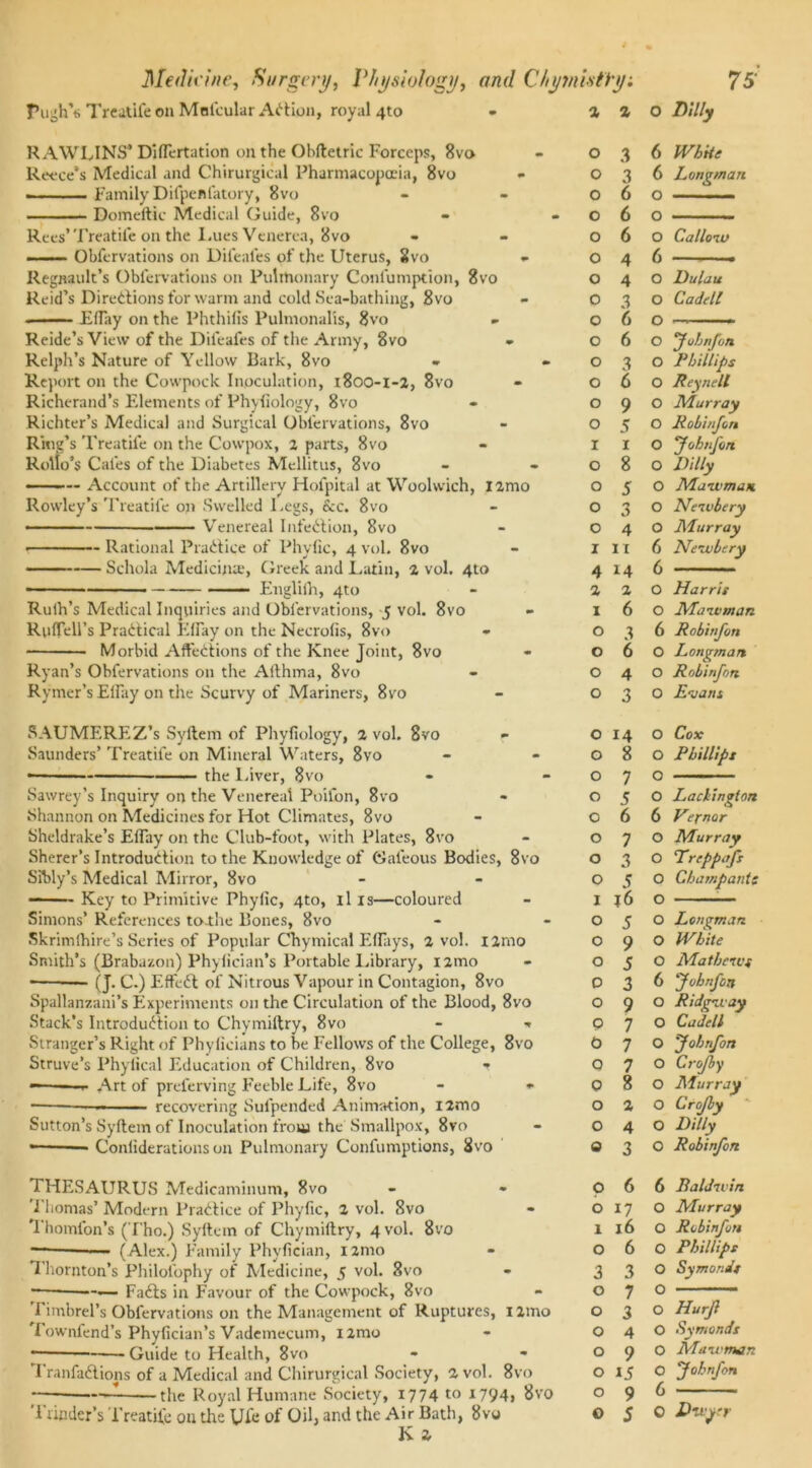 Pugh's Treatife on Mnlcular Aftion, royal 4to - 2 2 o Lilly RAWLINS’ Diflertation on the Obftetric Forceps, 8vo Reece’s Medical and Chirurgical Pharmacopoeia, 8vo - Family Difpeltfatory, 8vo Domeftic Medical Guide, 8vo Rees’Treatife on the Lues Venerea, 8vo Obfervations on Difeal'es of the Uterus, 8vo - Regnault’s Obfervations on Pulmonary Conlumption, 8vo Reid’s Directions for warm and cold Sea-bathing, 8vo . Eflay on the Phthilis Pulmonalis, 8vo Reide’s View of the Dileafes of the Army, 8vo Relph’s Nature of Yellow Bark, 8vo - Report on the Cowpock Inoculation, 1800-1-2, 8vo Richerand’s Elements of Phyfiology, 8vo Richter’s Medical and Surgical Obfervations, 8vo Ring’s Treatile on the Cowpox, 2 parts, 8vo Rollo’s Cafes of the Diabetes Mellitus, 8vo —— — Account of the Artillery Hofpital at Woolwich, l2mo Rowley’s Treatife on Swelled Legs, Sec. 8vo • Venereal Infection, 8vo • Rational Practice of Phyfic, 4 vol. 8vo Schola Medicine, Greek and Latin, 2 vol. 4to Englifh, 4to Ruth’s Medical Inquiries and Obfervations, 5 vol. 8vo RuITeH’s Practical Eflay on the Necrofis, 8vo Morbid AffeCtions of the Knee Joint, 8vo Ryan’s Obfervations on the Althma, 8vo Rymer’s Elfay on the Scurvy of Mariners, 8vo 0 3 6 White 0 3 6 Longman 0 6 O 0 6 O 0 6 O Callow 0 4 6 0 4 0 Dulau 0 3 0 Cadell 0 6 0 0 6 0 Johnfon 0 3 0 Phillips 0 6 0 Reyncll 0 9 0 Murray 0 5 0 Robinfon I 1 0 Johnfon 0 8 0 Lilly 0 5 0 Maw man 0 3 0 Newbury 0 4 0 Murray I II 6 NeivLcry 4 14 6 2 2 0 Harris 1 6 0 Maw man O 3 6 Robinfon O 6 O Longman O 4 O Robinfon O 3 O Evans SAUMEREZ’s Syftem of Phyfiology, 2 vol. 8vo - Saunders’ Treatife on Mineral Waters, 8vo • the Liver, 8vo Sawrey’s Inquiry on the Venereal Poifon, 8vo Shannon on Medicines for Hot Climates, 8vo Sheldrake’s Eflay on the Club-foot, with Plates, 8vo Sherer’s Introduction to the Knowledge of Galeous Bodies, 8vo Sibly’s Medical Mirror, 8vo Key to Primitive Phyfic, 4to, il is—coloured Simons’ References to-the Bones, 8vo Skrimlhire’s Series of Popular Chymical Efliiys, 2 vol. i2mo Smith’s (Brabazon) Phyfician’s Portable Library, nmo • — (J. C.) EffeCt of Nitrous Vapour in Contagion, 8vo Spallanzani’s Experiments on the Circulation of the Blood, 8vo Stack’s Introduction to Chymiftry, 8vo - ■* Stranger’s Right of Phyficians to be Fellows of the College, 8vo Struve’s Phylical Education of Children, 8vo * — 1 Art of preferving Feeble Life, 8vo - *■ ———— recovering Sulpended Animation, nmo Sutton’s Syftem of Inoculation from the Smallpox, 8vo Conliderations on Pulmonary Confumptions, 8vo THESAURUS Medicaminum, 8vo Thomas’ Modern Practice of Phyfic, 2 vol. 8vo Thomfon’s (Tho.) Syftem of Chymiftry, 4 vol. 8vo ——— 1 ■■ (Alex.) Family Phyfician, nmo T hornton’s Philolophy of Medicine, 5 vol. 8vo 1— —FaCts in Favour of the Cowpock, 8vo Timbrel's Obfervations on the Management of Ruptures, nmo l ownfend’s Phyfician’s Vademecum, nmo ; Guide to Health, 8vo TranfaCtions of a Medical and Chirurgical Society, 2 vol. 8vo the Royal Humane Society, 1774 to 1794, 8vo Trinder’s Treatife on the Ufe of Oil, and the Air Bath, 8vo K 2 0 14 o Cox 080 Phillips 070 050 Lackington 066 Vefnor 070 Murray 03O Trepp aft 05O Champantc 1 j6 O 050 Longman 090 White 050 Mathctvt 036 Johnfon 090 Ridgn ay 070 Ca Jell O7O JobnJon 070 Crojby 080 Murray 0 2 0 CroJhy 04O Dtlly 030 Robinfon 066 BalJivin 0 17 O Murray 1 16 O Robinfon 060 Phillips 330 Symor.it 0 7 0 030 Hurjl O 4 O Symonds 09O Maivman O 15 O Johnfon 096 050 Duyrr