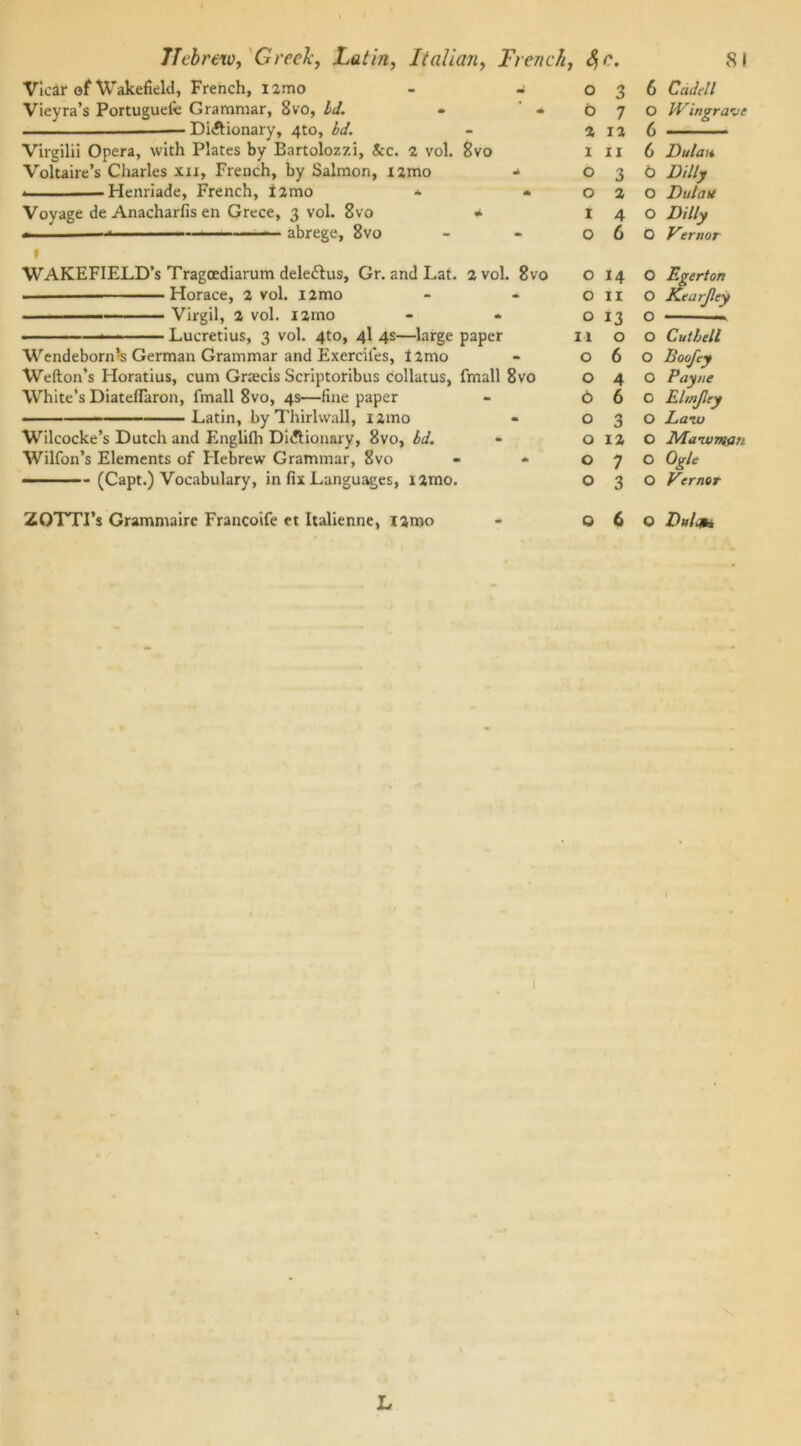 Vlcir of Wakefield, French, i2mo - -03 Vieyra’s Portuguese Grammar, 8vo, Id. - '-07 Dictionary, 4to, id. - aid Virgilii Opera, with Plates by Bartolozzi, See. 2 vol. 8vo ill Voltaire’s Charles xii, French, by Salmon, i2mo -* 03 Henriade, French, i2mo * ■» o a Voyage de Anacharfis en Grece, 3 vol. 8vo a I 4 . abrege, 8vo - - O 6 f WAKEFIELD’S Tragcediarum delectus, Gr. and Lat. a vol. 8vo Horace, a vol. l2mo - - ■— Virgil, a vol. iamo Lucretius, 3 vol. 4to, 4I 4s—large paper Wendeborms German Grammar and Exerciies, iamo Wefton’s Horatius, cum Graecis Scriptoribus collatus, fmall 8vo White’s Diatellaron, fmall 8vo, 4s—fine paper —— Latin, by Thirl wall, iamo Wilcocke’s Dutch and Englifh Dictionary, 8vo, id. Wilfon’s Elements of Hebrew Grammar, 8vo —— (Capt.) Vocabulary, in fix Languages, iamo. o 14 O II o 13 II o o 6 o 4 6 6 ° 3 o ia o 7 o 3 6 Cadell O Wingrave 6 Dulai« 6 Ditty O Dulau O Ditty O Vernor O Egerton O Kearjtey O O Cut bell O Boofey O Payne O ElmJIey O Laiu O Main man O Ogle O Vernor ZOTTI’s Grammaire Francoife et Italienne, iamo 060 ZVafc I I L