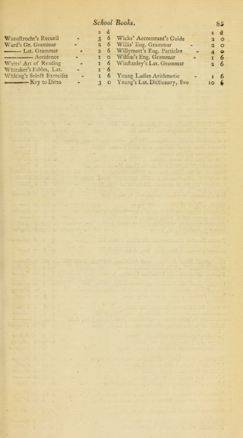 s d s d Wanoftrocht’s Recucil - 36 Wicks’ Accountant’s Cuide 2 o Ward’s Gr. Grammar - a 6 Willis’ Eng. Grammar - 2 0 » Lat. Grammar « a 6 Willymott’s Eng. Particles - 4 © Accidence - 10 Wilfon’s Eng. Grammar - 16 Watts’ Art of Reading * I 6 Winftanley’s Lat. Grammar 3 6 Whitaker’s Fables, Lat. - I ” 6 Whiting’s Seledt Exercifes - I 6 Young Ladies Arithmetic - 16 » —Key to Ditto - 3 o Young’s Lat. Didtionary, 8vo 10 6 \ t