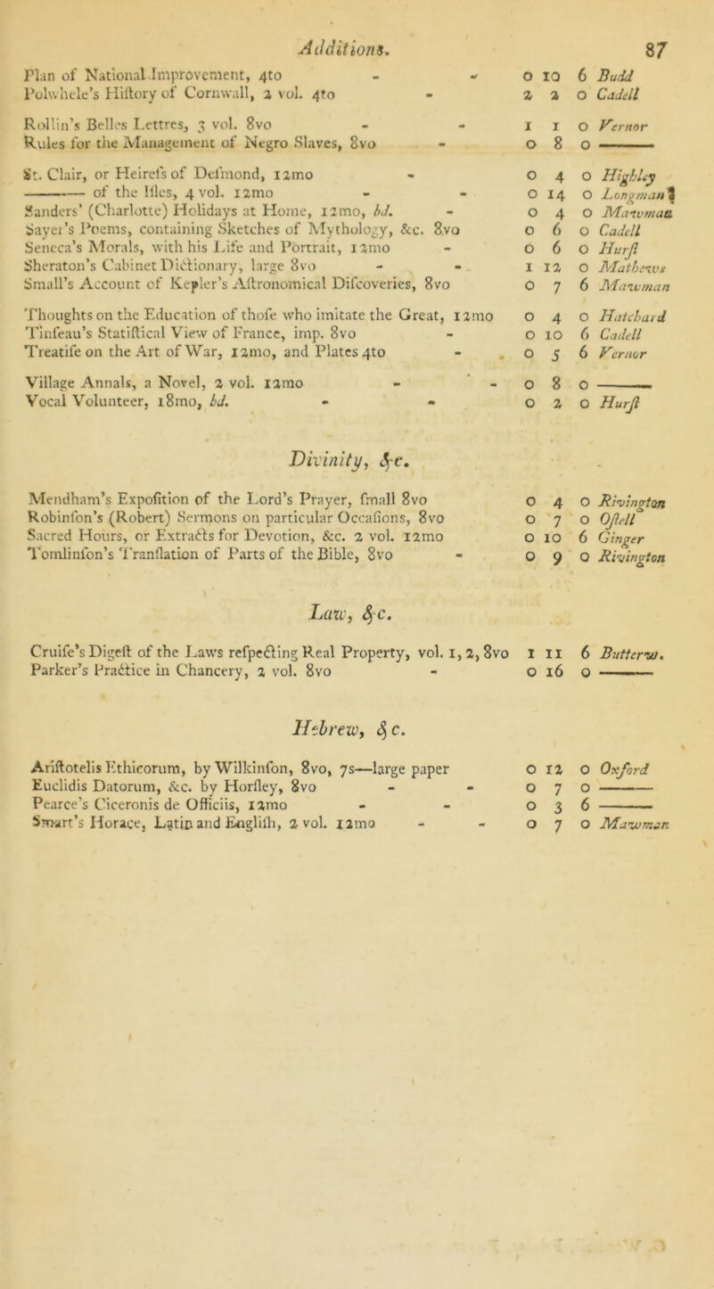 Ail cl it ions. Plan of National Improvement, 4to Polwhele’s Hiftory of Cornwall, 2 vol. 4?o Rollin’s Belles Lettres, 3 vol. 8vo Rules for the Management of Negro Slaves, 8vo St.Clair, or Heirel's of Dcfmond, nmo of the Hies, 4 vol. X2mo Sanders’ (Charlotte) Holidays at Home, nmo, bd. layer’s Poems, containing Sketches of Mythology, &c. 8vo Seneca’s Morals, with his Life and Portrait, nmo Sheraton’s Cabinet Dictionary, large 8vo Small’s Account of Kepler’s Aftronomical Difcoveries, 8vo Thoughts on the Education of thofe who imitate the Great, nmo Tinfeau’s Statiftical View of France, imp. 8vo Treatife on the Art of War, i2mo, and Plates 4to Village Annals, a Novel, 2 vol. iamo Vocal Volunteer, i8mo, bd. 8 7 0 10 6 Budd 2 2 0 Cadeil 1 I O Vernor 080 040 Highley 0 14 O Longman 4 040 Matvmaa 060 Cadtll 060 Hurjl 1 12 O Mathews O J 6 Maivman 040 Hatchard O IO 6 Ca dell 056 Vernor 080 0 2 0 Hurjl Divinity, Spt\ Mendham’s Expofition of the Lord’s Prayer, fmall 8vo Robinfon’s (Robert) Sermons on particular Occafions, 8vo Sacred Hours, or Extracts for Devotion, &c. 2 vol. nmo Tomlinfon’s Tranflation of Parts of the Bible, 8vo 040 Rivhigton 070 Of elf O IO 6 Ginger 09° Riving ton Laze, $ C. Cruife’s Digeft of the Laws refpediing Real Property, vol. 1, 2, 8vo I II 6 Butterw. Parker’s Practice in Chancery, 2 vol. 8vo - O 16 O Hebrew, c. Ariftotelis Ethicorum, byWilkinfon, 8vo, 7s—large paper Euclidis Datorum, &c. by Horfley, 8vo Pearce’s Ciceronis de Officiis, nmo Smart’s Horace, Latin and Lnglilh, 2 vol. nmo O 12 O Oxford 070 036 070 Mavuman